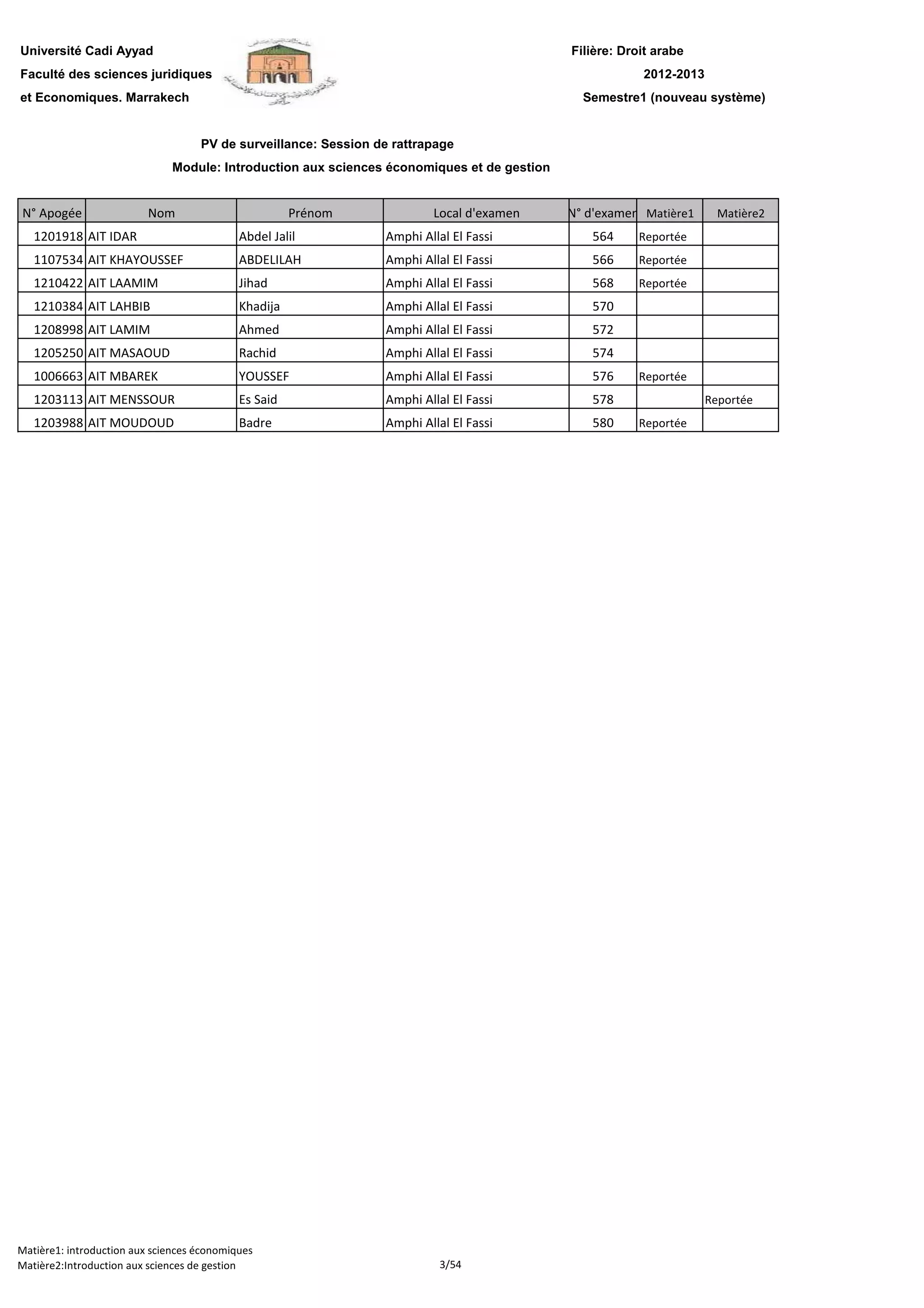Filière: Droit arabe
Faculté des sciences juridiques
et Economiques. Marrakech
N° Apogée Nom Prénom Local d'examen N° d'examen Matière1 Matière2
Université Cadi Ayyad
PV de surveillance: Session de rattrapage
2012-2013
Module: Introduction aux sciences économiques et de gestion
Semestre1 (nouveau système)
1201918 AIT IDAR Abdel Jalil Amphi Allal El Fassi 564 Reportée
1107534 AIT KHAYOUSSEF ABDELILAH Amphi Allal El Fassi 566 Reportée
1210422 AIT LAAMIM Jihad Amphi Allal El Fassi 568 Reportée
1210384 AIT LAHBIB Khadija Amphi Allal El Fassi 570
1208998 AIT LAMIM Ahmed Amphi Allal El Fassi 572
1205250 AIT MASAOUD Rachid Amphi Allal El Fassi 574
1006663 AIT MBAREK YOUSSEF Amphi Allal El Fassi 576 Reportée
1203113 AIT MENSSOUR Es Said Amphi Allal El Fassi 578 Reportée
1203988 AIT MOUDOUD Badre Amphi Allal El Fassi 580 Reportée
Matière1: introduction aux sciences économiques
Matière2:Introduction aux sciences de gestion 3/54
 