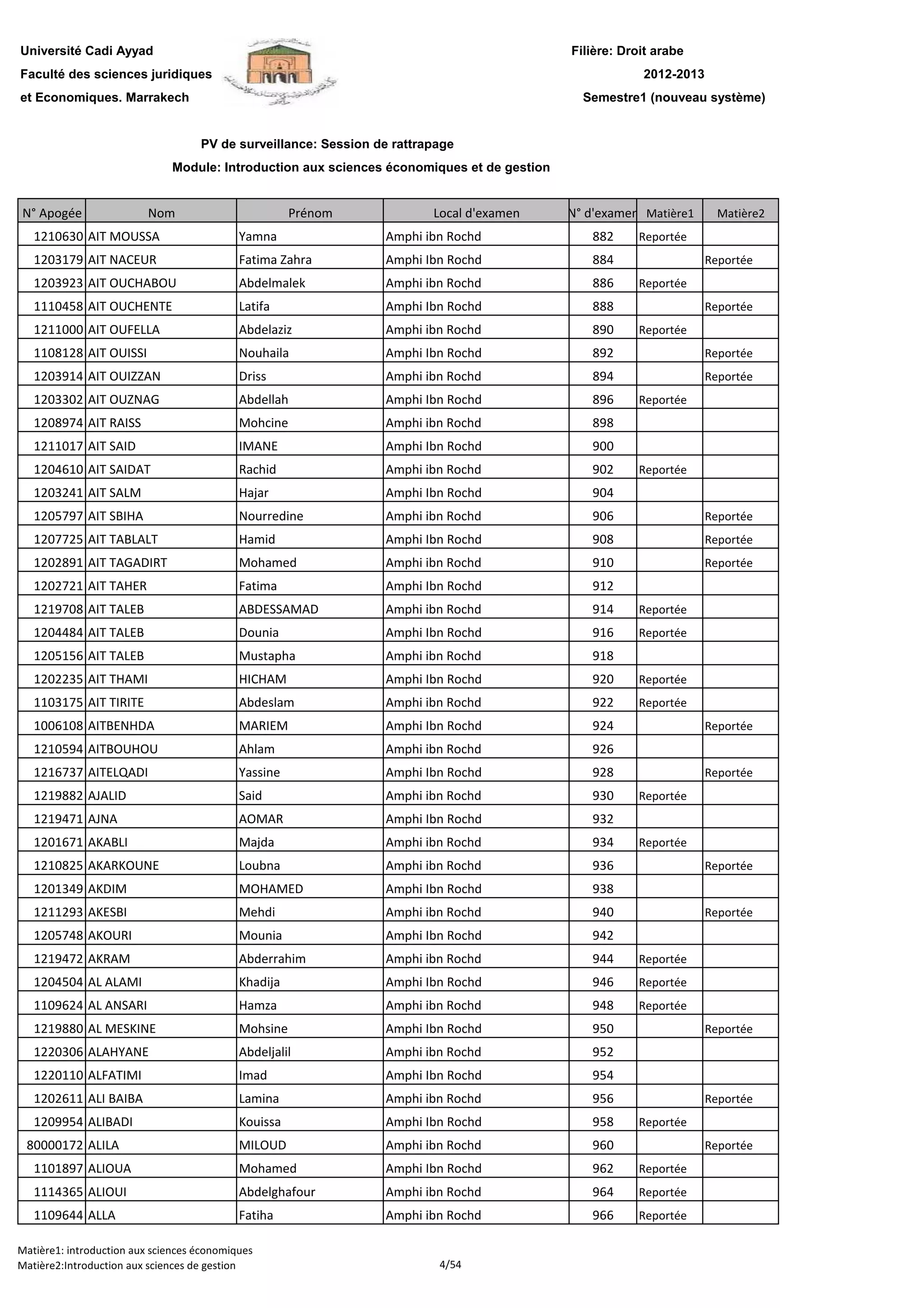 Filière: Droit arabe
Faculté des sciences juridiques
et Economiques. Marrakech
N° Apogée Nom Prénom Local d'examen N° d'examen Matière1 Matière2
Université Cadi Ayyad
PV de surveillance: Session de rattrapage
2012-2013
Module: Introduction aux sciences économiques et de gestion
Semestre1 (nouveau système)
1210630 AIT MOUSSA Yamna Amphi ibn Rochd 882 Reportée
1203179 AIT NACEUR Fatima Zahra Amphi Ibn Rochd 884 Reportée
1203923 AIT OUCHABOU Abdelmalek Amphi ibn Rochd 886 Reportée
1110458 AIT OUCHENTE Latifa Amphi Ibn Rochd 888 Reportée
1211000 AIT OUFELLA Abdelaziz Amphi ibn Rochd 890 Reportée
1108128 AIT OUISSI Nouhaila Amphi Ibn Rochd 892 Reportée
1203914 AIT OUIZZAN Driss Amphi ibn Rochd 894 Reportée
1203302 AIT OUZNAG Abdellah Amphi Ibn Rochd 896 Reportée
1208974 AIT RAISS Mohcine Amphi ibn Rochd 898
1211017 AIT SAID IMANE Amphi Ibn Rochd 900
1204610 AIT SAIDAT Rachid Amphi ibn Rochd 902 Reportée
1203241 AIT SALM Hajar Amphi Ibn Rochd 904
1205797 AIT SBIHA Nourredine Amphi ibn Rochd 906 Reportée
1207725 AIT TABLALT Hamid Amphi Ibn Rochd 908 Reportée
1202891 AIT TAGADIRT Mohamed Amphi ibn Rochd 910 Reportée
1202721 AIT TAHER Fatima Amphi Ibn Rochd 9121202721 AIT TAHER Fatima Amphi Ibn Rochd 912
1219708 AIT TALEB ABDESSAMAD Amphi ibn Rochd 914 Reportée
1204484 AIT TALEB Dounia Amphi Ibn Rochd 916 Reportée
1205156 AIT TALEB Mustapha Amphi ibn Rochd 918
1202235 AIT THAMI HICHAM Amphi Ibn Rochd 920 Reportée
1103175 AIT TIRITE Abdeslam Amphi ibn Rochd 922 Reportée
1006108 AITBENHDA MARIEM Amphi Ibn Rochd 924 Reportée
1210594 AITBOUHOU Ahlam Amphi ibn Rochd 926
1216737 AITELQADI Yassine Amphi Ibn Rochd 928 Reportée
1219882 AJALID Said Amphi ibn Rochd 930 Reportée
1219471 AJNA AOMAR Amphi Ibn Rochd 932
1201671 AKABLI Majda Amphi ibn Rochd 934 Reportée
1210825 AKARKOUNE Loubna Amphi ibn Rochd 936 Reportée
1201349 AKDIM MOHAMED Amphi Ibn Rochd 938
1211293 AKESBI Mehdi Amphi ibn Rochd 940 Reportée
1205748 AKOURI Mounia Amphi Ibn Rochd 942
1219472 AKRAM Abderrahim Amphi ibn Rochd 944 Reportée
1204504 AL ALAMI Khadija Amphi Ibn Rochd 946 Reportée
1109624 AL ANSARI Hamza Amphi ibn Rochd 948 Reportée
1219880 AL MESKINE Mohsine Amphi Ibn Rochd 950 Reportée
1220306 ALAHYANE Abdeljalil Amphi ibn Rochd 952
1220110 ALFATIMI Imad Amphi Ibn Rochd 954
1202611 ALI BAIBA Lamina Amphi ibn Rochd 956 Reportée
1209954 ALIBADI Kouissa Amphi Ibn Rochd 958 Reportée
80000172 ALILA MILOUD Amphi ibn Rochd 960 Reportée
1101897 ALIOUA Mohamed Amphi Ibn Rochd 962 Reportée
1114365 ALIOUI Abdelghafour Amphi ibn Rochd 964 Reportée
1109644 ALLA Fatiha Amphi ibn Rochd 966 Reportée
Matière1: introduction aux sciences économiques
Matière2:Introduction aux sciences de gestion 4/54
 