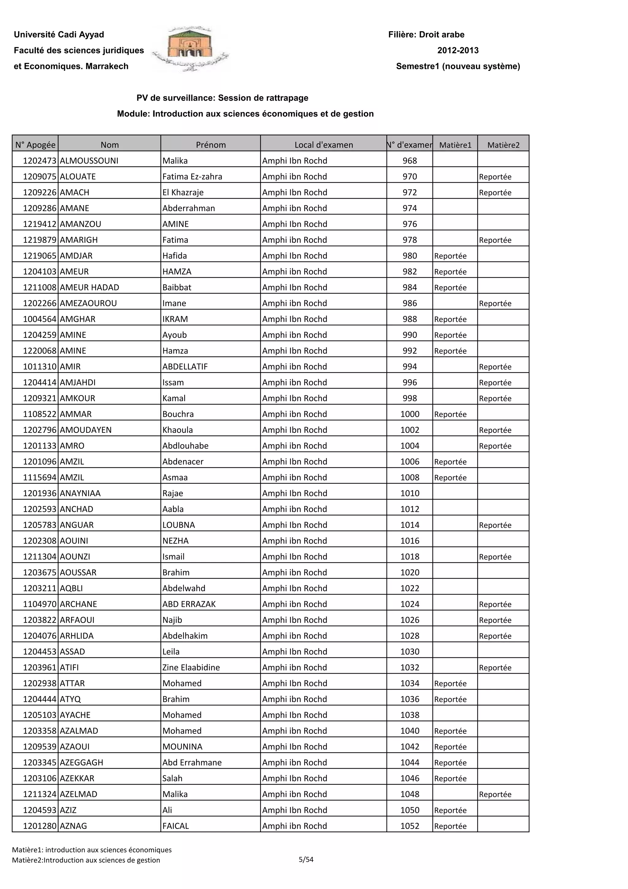 Filière: Droit arabe
Faculté des sciences juridiques
et Economiques. Marrakech
N° Apogée Nom Prénom Local d'examen N° d'examen Matière1 Matière2
Université Cadi Ayyad
PV de surveillance: Session de rattrapage
2012-2013
Module: Introduction aux sciences économiques et de gestion
Semestre1 (nouveau système)
1202473 ALMOUSSOUNI Malika Amphi Ibn Rochd 968
1209075 ALOUATE Fatima Ez-zahra Amphi ibn Rochd 970 Reportée
1209226 AMACH El Khazraje Amphi Ibn Rochd 972 Reportée
1209286 AMANE Abderrahman Amphi ibn Rochd 974
1219412 AMANZOU AMINE Amphi Ibn Rochd 976
1219879 AMARIGH Fatima Amphi ibn Rochd 978 Reportée
1219065 AMDJAR Hafida Amphi Ibn Rochd 980 Reportée
1204103 AMEUR HAMZA Amphi ibn Rochd 982 Reportée
1211008 AMEUR HADAD Baibbat Amphi Ibn Rochd 984 Reportée
1202266 AMEZAOUROU Imane Amphi ibn Rochd 986 Reportée
1004564 AMGHAR IKRAM Amphi Ibn Rochd 988 Reportée
1204259 AMINE Ayoub Amphi ibn Rochd 990 Reportée
1220068 AMINE Hamza Amphi Ibn Rochd 992 Reportée
1011310 AMIR ABDELLATIF Amphi ibn Rochd 994 Reportée
1204414 AMJAHDI Issam Amphi ibn Rochd 996 Reportée
1209321 AMKOUR Kamal Amphi Ibn Rochd 998 Reportée1209321 AMKOUR Kamal Amphi Ibn Rochd 998 Reportée
1108522 AMMAR Bouchra Amphi ibn Rochd 1000 Reportée
1202796 AMOUDAYEN Khaoula Amphi Ibn Rochd 1002 Reportée
1201133 AMRO Abdlouhabe Amphi ibn Rochd 1004 Reportée
1201096 AMZIL Abdenacer Amphi Ibn Rochd 1006 Reportée
1115694 AMZIL Asmaa Amphi ibn Rochd 1008 Reportée
1201936 ANAYNIAA Rajae Amphi Ibn Rochd 1010
1202593 ANCHAD Aabla Amphi ibn Rochd 1012
1205783 ANGUAR LOUBNA Amphi Ibn Rochd 1014 Reportée
1202308 AOUINI NEZHA Amphi ibn Rochd 1016
1211304 AOUNZI Ismail Amphi Ibn Rochd 1018 Reportée
1203675 AOUSSAR Brahim Amphi ibn Rochd 1020
1203211 AQBLI Abdelwahd Amphi Ibn Rochd 1022
1104970 ARCHANE ABD ERRAZAK Amphi ibn Rochd 1024 Reportée
1203822 ARFAOUI Najib Amphi Ibn Rochd 1026 Reportée
1204076 ARHLIDA Abdelhakim Amphi ibn Rochd 1028 Reportée
1204453 ASSAD Leila Amphi Ibn Rochd 1030
1203961 ATIFI Zine Elaabidine Amphi ibn Rochd 1032 Reportée
1202938 ATTAR Mohamed Amphi Ibn Rochd 1034 Reportée
1204444 ATYQ Brahim Amphi ibn Rochd 1036 Reportée
1205103 AYACHE Mohamed Amphi Ibn Rochd 1038
1203358 AZALMAD Mohamed Amphi ibn Rochd 1040 Reportée
1209539 AZAOUI MOUNINA Amphi Ibn Rochd 1042 Reportée
1203345 AZEGGAGH Abd Errahmane Amphi ibn Rochd 1044 Reportée
1203106 AZEKKAR Salah Amphi Ibn Rochd 1046 Reportée
1211324 AZELMAD Malika Amphi ibn Rochd 1048 Reportée
1204593 AZIZ Ali Amphi Ibn Rochd 1050 Reportée
1201280 AZNAG FAICAL Amphi ibn Rochd 1052 Reportée
Matière1: introduction aux sciences économiques
Matière2:Introduction aux sciences de gestion 5/54
 