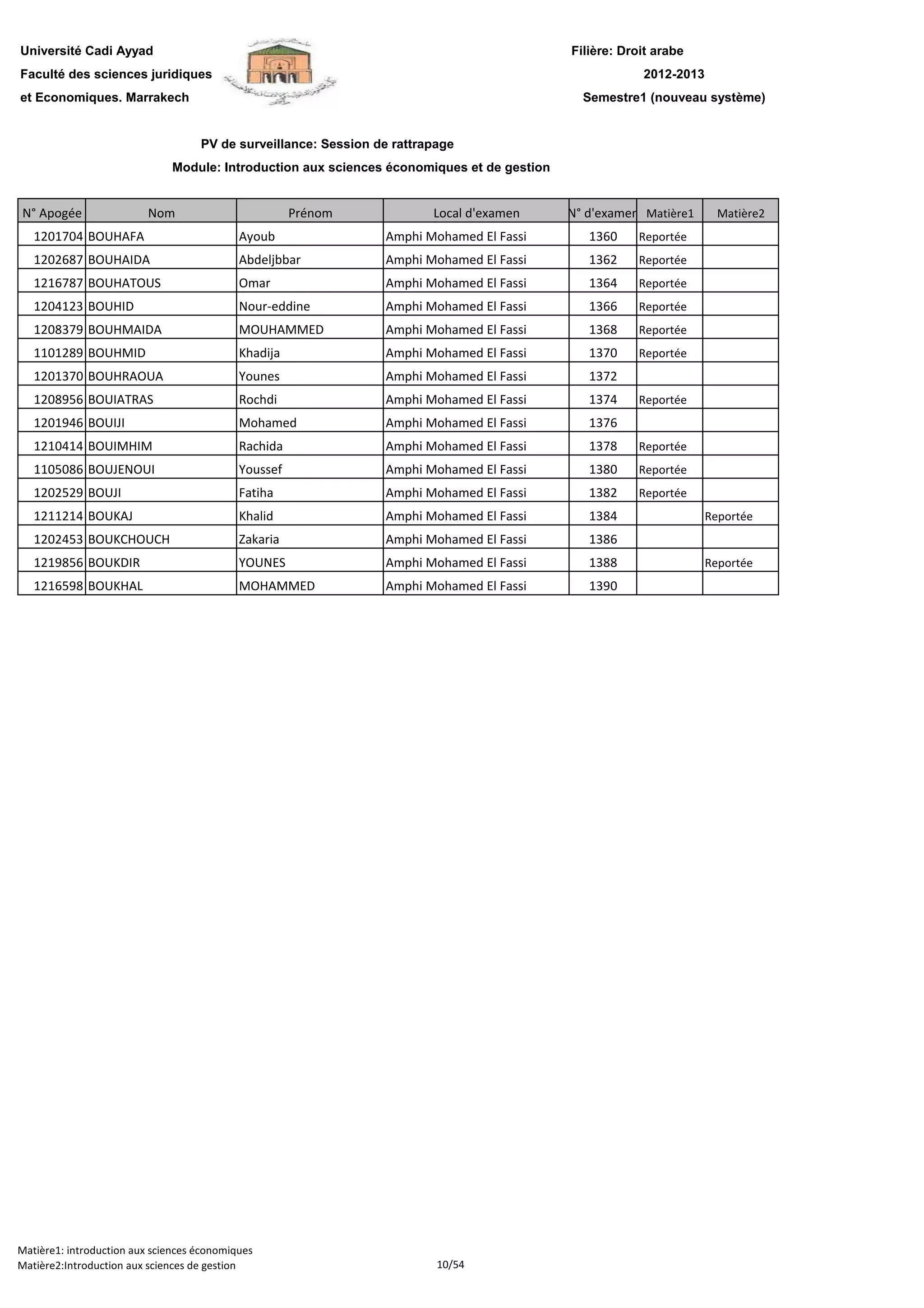 Filière: Droit arabe
Faculté des sciences juridiques
et Economiques. Marrakech
N° Apogée Nom Prénom Local d'examen N° d'examen Matière1 Matière2
Université Cadi Ayyad
PV de surveillance: Session de rattrapage
2012-2013
Module: Introduction aux sciences économiques et de gestion
Semestre1 (nouveau système)
1201704 BOUHAFA Ayoub Amphi Mohamed El Fassi 1360 Reportée
1202687 BOUHAIDA Abdeljbbar Amphi Mohamed El Fassi 1362 Reportée
1216787 BOUHATOUS Omar Amphi Mohamed El Fassi 1364 Reportée
1204123 BOUHID Nour-eddine Amphi Mohamed El Fassi 1366 Reportée
1208379 BOUHMAIDA MOUHAMMED Amphi Mohamed El Fassi 1368 Reportée
1101289 BOUHMID Khadija Amphi Mohamed El Fassi 1370 Reportée
1201370 BOUHRAOUA Younes Amphi Mohamed El Fassi 1372
1208956 BOUIATRAS Rochdi Amphi Mohamed El Fassi 1374 Reportée
1201946 BOUIJI Mohamed Amphi Mohamed El Fassi 1376
1210414 BOUIMHIM Rachida Amphi Mohamed El Fassi 1378 Reportée
1105086 BOUJENOUI Youssef Amphi Mohamed El Fassi 1380 Reportée
1202529 BOUJI Fatiha Amphi Mohamed El Fassi 1382 Reportée
1211214 BOUKAJ Khalid Amphi Mohamed El Fassi 1384 Reportée
1202453 BOUKCHOUCH Zakaria Amphi Mohamed El Fassi 1386
1219856 BOUKDIR YOUNES Amphi Mohamed El Fassi 1388 Reportée
1216598 BOUKHAL MOHAMMED Amphi Mohamed El Fassi 13901216598 BOUKHAL MOHAMMED Amphi Mohamed El Fassi 1390
Matière1: introduction aux sciences économiques
Matière2:Introduction aux sciences de gestion 10/54
 