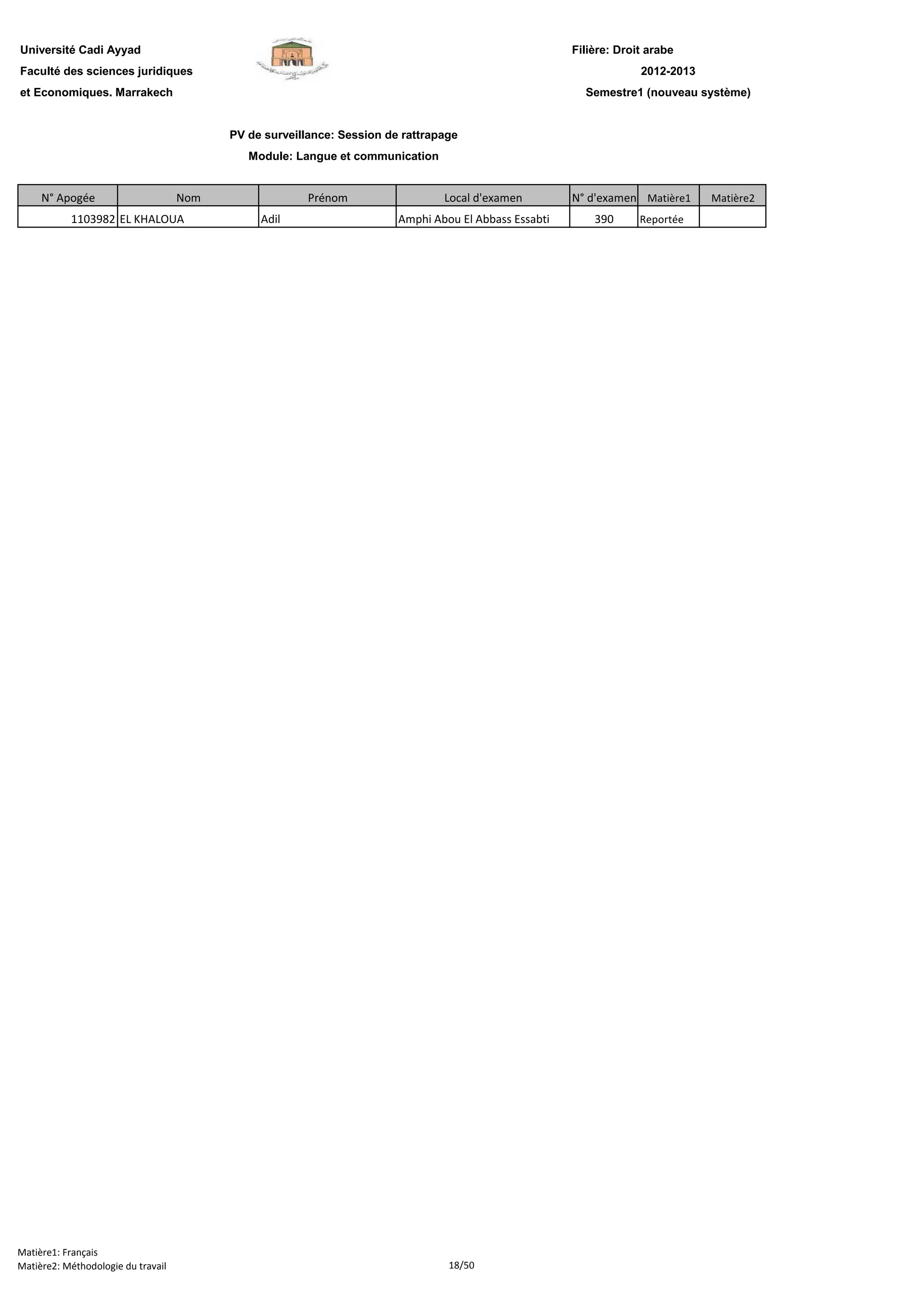 Filière: Droit arabe
Faculté des sciences juridiques
et Economiques. Marrakech
N° Apogée Nom Prénom Local d'examen N° d'examen Matière1 Matière2
Université Cadi Ayyad
PV de surveillance: Session de rattrapage
Module: Langue et communication
2012-2013
Semestre1 (nouveau système)
1103982 EL KHALOUA Adil Amphi Abou El Abbass Essabti 390 Reportée
Matière1: Français
Matière2: Méthodologie du travail 18/50
 