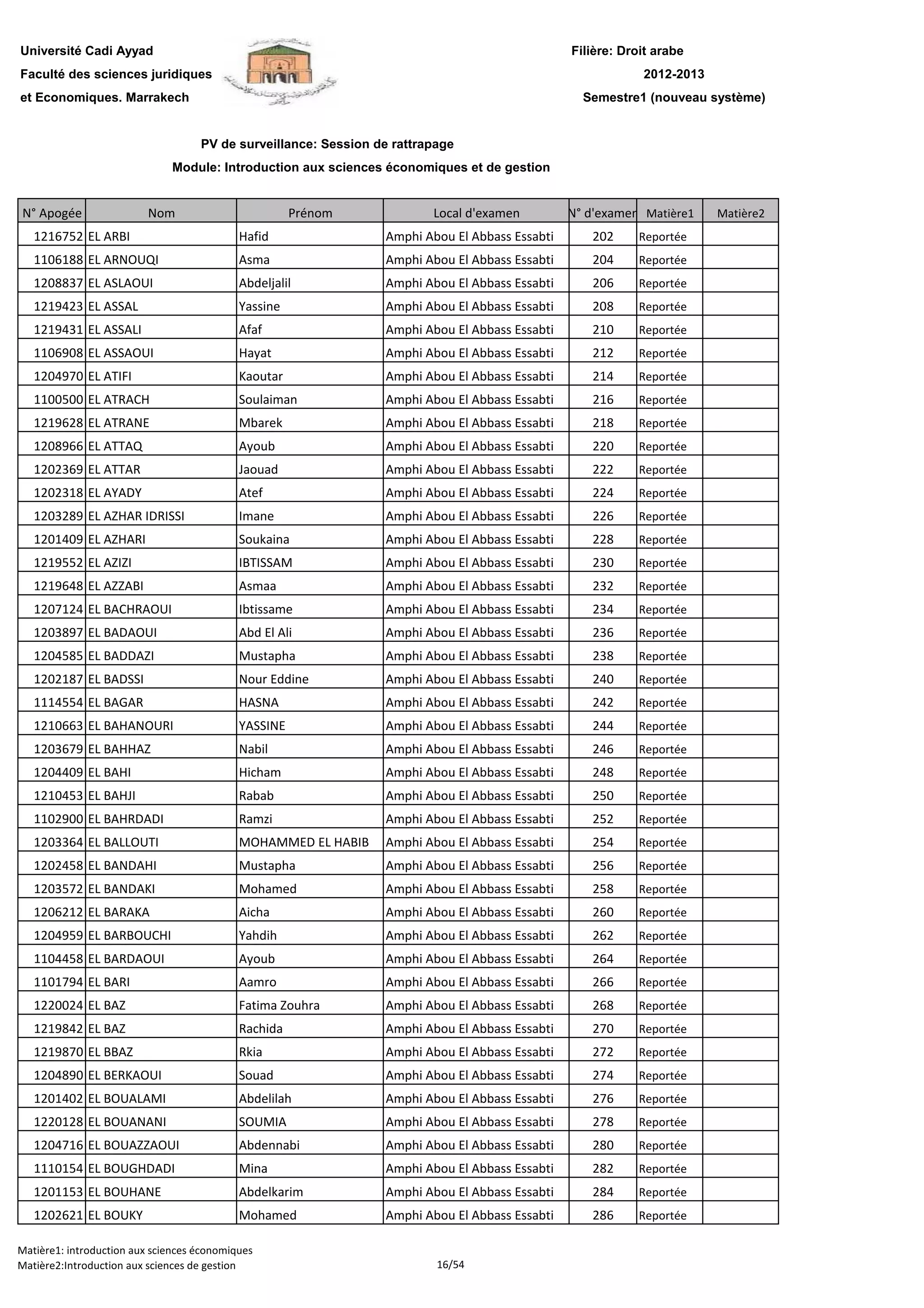 Filière: Droit arabe
Faculté des sciences juridiques
et Economiques. Marrakech
N° Apogée Nom Prénom Local d'examen N° d'examen Matière1 Matière2
Université Cadi Ayyad
PV de surveillance: Session de rattrapage
2012-2013
Module: Introduction aux sciences économiques et de gestion
Semestre1 (nouveau système)
1216752 EL ARBI Hafid Amphi Abou El Abbass Essabti 202 Reportée
1106188 EL ARNOUQI Asma Amphi Abou El Abbass Essabti 204 Reportée
1208837 EL ASLAOUI Abdeljalil Amphi Abou El Abbass Essabti 206 Reportée
1219423 EL ASSAL Yassine Amphi Abou El Abbass Essabti 208 Reportée
1219431 EL ASSALI Afaf Amphi Abou El Abbass Essabti 210 Reportée
1106908 EL ASSAOUI Hayat Amphi Abou El Abbass Essabti 212 Reportée
1204970 EL ATIFI Kaoutar Amphi Abou El Abbass Essabti 214 Reportée
1100500 EL ATRACH Soulaiman Amphi Abou El Abbass Essabti 216 Reportée
1219628 EL ATRANE Mbarek Amphi Abou El Abbass Essabti 218 Reportée
1208966 EL ATTAQ Ayoub Amphi Abou El Abbass Essabti 220 Reportée
1202369 EL ATTAR Jaouad Amphi Abou El Abbass Essabti 222 Reportée
1202318 EL AYADY Atef Amphi Abou El Abbass Essabti 224 Reportée
1203289 EL AZHAR IDRISSI Imane Amphi Abou El Abbass Essabti 226 Reportée
1201409 EL AZHARI Soukaina Amphi Abou El Abbass Essabti 228 Reportée
1219552 EL AZIZI IBTISSAM Amphi Abou El Abbass Essabti 230 Reportée
1219648 EL AZZABI Asmaa Amphi Abou El Abbass Essabti 232 Reportée1219648 EL AZZABI Asmaa Amphi Abou El Abbass Essabti 232 Reportée
1207124 EL BACHRAOUI Ibtissame Amphi Abou El Abbass Essabti 234 Reportée
1203897 EL BADAOUI Abd El Ali Amphi Abou El Abbass Essabti 236 Reportée
1204585 EL BADDAZI Mustapha Amphi Abou El Abbass Essabti 238 Reportée
1202187 EL BADSSI Nour Eddine Amphi Abou El Abbass Essabti 240 Reportée
1114554 EL BAGAR HASNA Amphi Abou El Abbass Essabti 242 Reportée
1210663 EL BAHANOURI YASSINE Amphi Abou El Abbass Essabti 244 Reportée
1203679 EL BAHHAZ Nabil Amphi Abou El Abbass Essabti 246 Reportée
1204409 EL BAHI Hicham Amphi Abou El Abbass Essabti 248 Reportée
1210453 EL BAHJI Rabab Amphi Abou El Abbass Essabti 250 Reportée
1102900 EL BAHRDADI Ramzi Amphi Abou El Abbass Essabti 252 Reportée
1203364 EL BALLOUTI MOHAMMED EL HABIB Amphi Abou El Abbass Essabti 254 Reportée
1202458 EL BANDAHI Mustapha Amphi Abou El Abbass Essabti 256 Reportée
1203572 EL BANDAKI Mohamed Amphi Abou El Abbass Essabti 258 Reportée
1206212 EL BARAKA Aicha Amphi Abou El Abbass Essabti 260 Reportée
1204959 EL BARBOUCHI Yahdih Amphi Abou El Abbass Essabti 262 Reportée
1104458 EL BARDAOUI Ayoub Amphi Abou El Abbass Essabti 264 Reportée
1101794 EL BARI Aamro Amphi Abou El Abbass Essabti 266 Reportée
1220024 EL BAZ Fatima Zouhra Amphi Abou El Abbass Essabti 268 Reportée
1219842 EL BAZ Rachida Amphi Abou El Abbass Essabti 270 Reportée
1219870 EL BBAZ Rkia Amphi Abou El Abbass Essabti 272 Reportée
1204890 EL BERKAOUI Souad Amphi Abou El Abbass Essabti 274 Reportée
1201402 EL BOUALAMI Abdelilah Amphi Abou El Abbass Essabti 276 Reportée
1220128 EL BOUANANI SOUMIA Amphi Abou El Abbass Essabti 278 Reportée
1204716 EL BOUAZZAOUI Abdennabi Amphi Abou El Abbass Essabti 280 Reportée
1110154 EL BOUGHDADI Mina Amphi Abou El Abbass Essabti 282 Reportée
1201153 EL BOUHANE Abdelkarim Amphi Abou El Abbass Essabti 284 Reportée
1202621 EL BOUKY Mohamed Amphi Abou El Abbass Essabti 286 Reportée
Matière1: introduction aux sciences économiques
Matière2:Introduction aux sciences de gestion 16/54
 