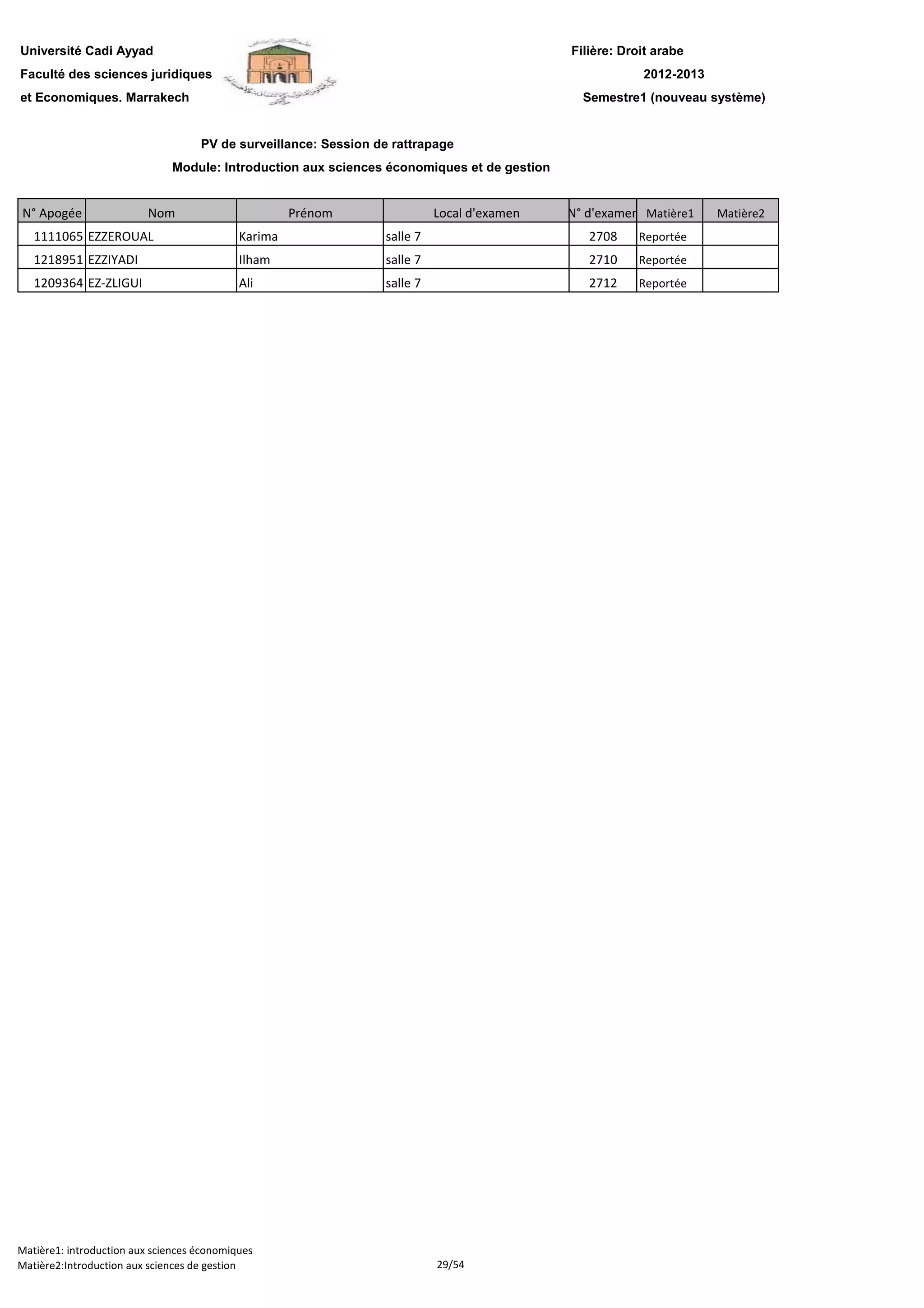 Filière: Droit arabe
Faculté des sciences juridiques
et Economiques. Marrakech
N° Apogée Nom Prénom Local d'examen N° d'examen Matière1 Matière2
Université Cadi Ayyad
PV de surveillance: Session de rattrapage
2012-2013
Module: Introduction aux sciences économiques et de gestion
Semestre1 (nouveau système)
1111065 EZZEROUAL Karima salle 7 2708 Reportée
1218951 EZZIYADI Ilham salle 7 2710 Reportée
1209364 EZ-ZLIGUI Ali salle 7 2712 Reportée
Matière1: introduction aux sciences économiques
Matière2:Introduction aux sciences de gestion 29/54
 