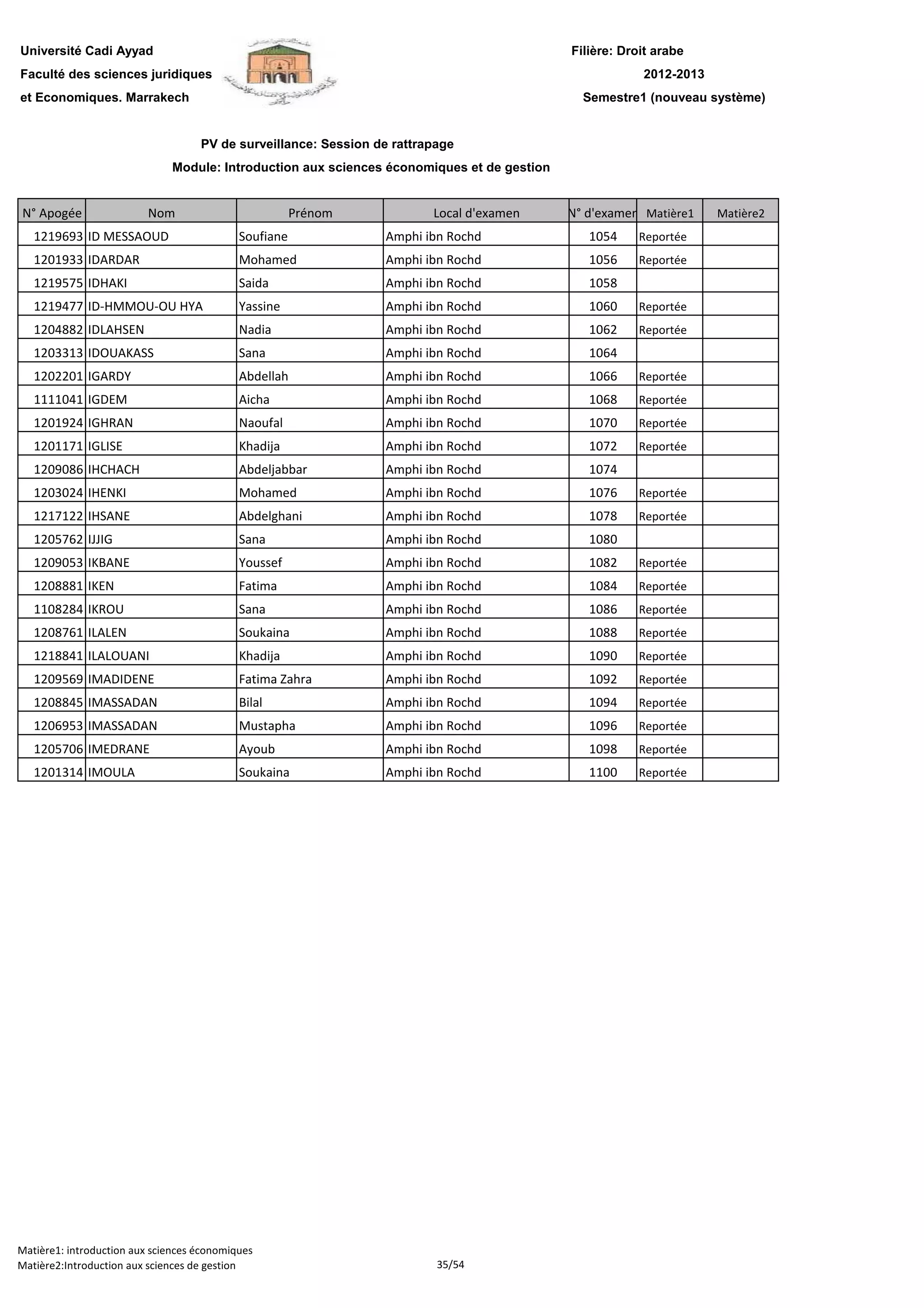 Filière: Droit arabe
Faculté des sciences juridiques
et Economiques. Marrakech
N° Apogée Nom Prénom Local d'examen N° d'examen Matière1 Matière2
Université Cadi Ayyad
PV de surveillance: Session de rattrapage
2012-2013
Module: Introduction aux sciences économiques et de gestion
Semestre1 (nouveau système)
1219693 ID MESSAOUD Soufiane Amphi ibn Rochd 1054 Reportée
1201933 IDARDAR Mohamed Amphi ibn Rochd 1056 Reportée
1219575 IDHAKI Saida Amphi ibn Rochd 1058
1219477 ID-HMMOU-OU HYA Yassine Amphi ibn Rochd 1060 Reportée
1204882 IDLAHSEN Nadia Amphi ibn Rochd 1062 Reportée
1203313 IDOUAKASS Sana Amphi ibn Rochd 1064
1202201 IGARDY Abdellah Amphi ibn Rochd 1066 Reportée
1111041 IGDEM Aicha Amphi ibn Rochd 1068 Reportée
1201924 IGHRAN Naoufal Amphi ibn Rochd 1070 Reportée
1201171 IGLISE Khadija Amphi ibn Rochd 1072 Reportée
1209086 IHCHACH Abdeljabbar Amphi ibn Rochd 1074
1203024 IHENKI Mohamed Amphi ibn Rochd 1076 Reportée
1217122 IHSANE Abdelghani Amphi ibn Rochd 1078 Reportée
1205762 IJJIG Sana Amphi ibn Rochd 1080
1209053 IKBANE Youssef Amphi ibn Rochd 1082 Reportée
1208881 IKEN Fatima Amphi ibn Rochd 1084 Reportée1208881 IKEN Fatima Amphi ibn Rochd 1084 Reportée
1108284 IKROU Sana Amphi ibn Rochd 1086 Reportée
1208761 ILALEN Soukaina Amphi ibn Rochd 1088 Reportée
1218841 ILALOUANI Khadija Amphi ibn Rochd 1090 Reportée
1209569 IMADIDENE Fatima Zahra Amphi ibn Rochd 1092 Reportée
1208845 IMASSADAN Bilal Amphi ibn Rochd 1094 Reportée
1206953 IMASSADAN Mustapha Amphi ibn Rochd 1096 Reportée
1205706 IMEDRANE Ayoub Amphi ibn Rochd 1098 Reportée
1201314 IMOULA Soukaina Amphi ibn Rochd 1100 Reportée
Matière1: introduction aux sciences économiques
Matière2:Introduction aux sciences de gestion 35/54
 