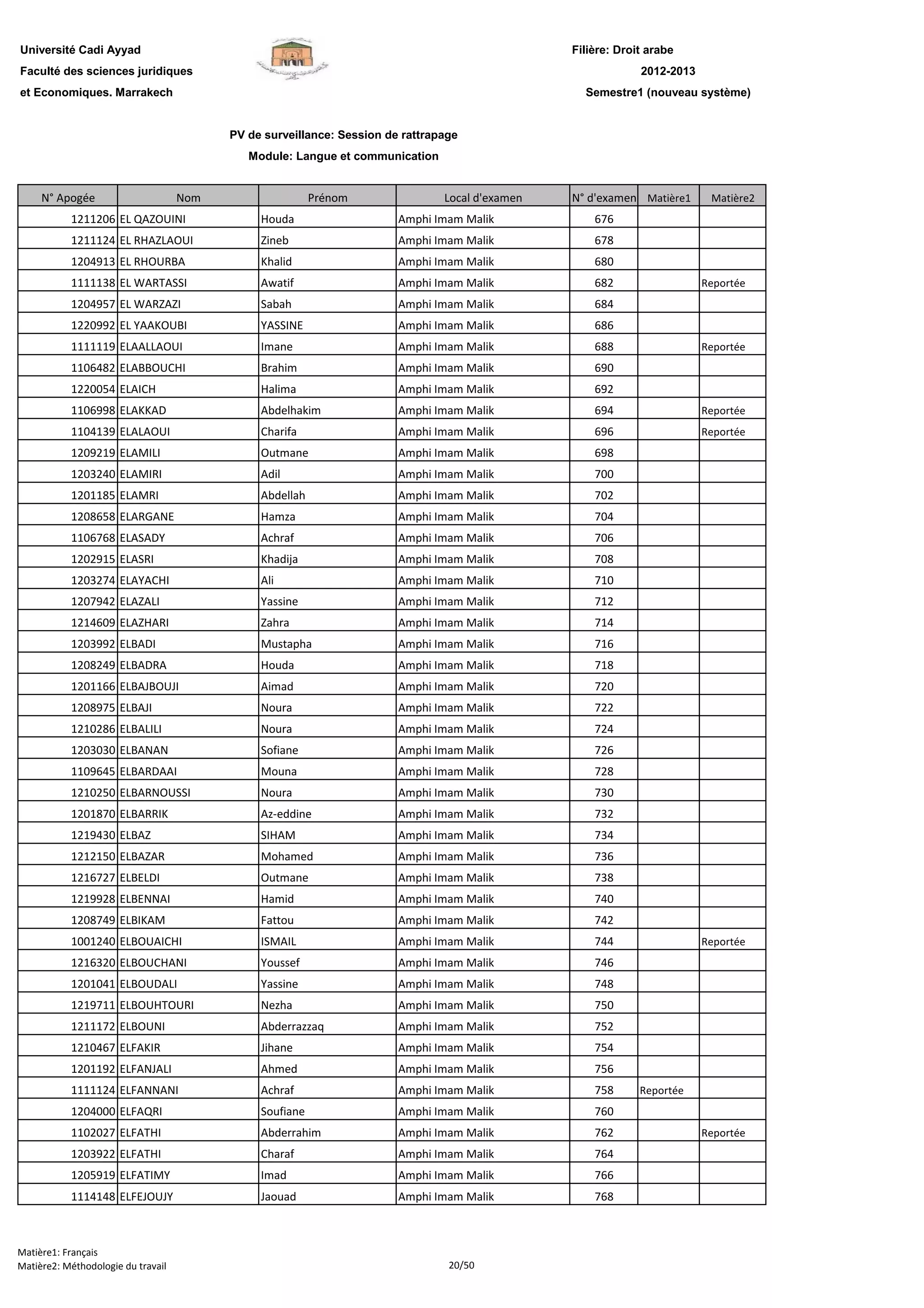 Filière: Droit arabe
Faculté des sciences juridiques
et Economiques. Marrakech
N° Apogée Nom Prénom Local d'examen N° d'examen Matière1 Matière2
Université Cadi Ayyad
PV de surveillance: Session de rattrapage
Module: Langue et communication
2012-2013
Semestre1 (nouveau système)
1211206 EL QAZOUINI Houda Amphi Imam Malik 676
1211124 EL RHAZLAOUI Zineb Amphi Imam Malik 678
1204913 EL RHOURBA Khalid Amphi Imam Malik 680
1111138 EL WARTASSI Awatif Amphi Imam Malik 682 Reportée
1204957 EL WARZAZI Sabah Amphi Imam Malik 684
1220992 EL YAAKOUBI YASSINE Amphi Imam Malik 686
1111119 ELAALLAOUI Imane Amphi Imam Malik 688 Reportée
1106482 ELABBOUCHI Brahim Amphi Imam Malik 690
1220054 ELAICH Halima Amphi Imam Malik 692
1106998 ELAKKAD Abdelhakim Amphi Imam Malik 694 Reportée
1104139 ELALAOUI Charifa Amphi Imam Malik 696 Reportée
1209219 ELAMILI Outmane Amphi Imam Malik 698
1203240 ELAMIRI Adil Amphi Imam Malik 700
1201185 ELAMRI Abdellah Amphi Imam Malik 702
1208658 ELARGANE Hamza Amphi Imam Malik 704
1106768 ELASADY Achraf Amphi Imam Malik 706
1202915 ELASRI Khadija Amphi Imam Malik 708
1203274 ELAYACHI Ali Amphi Imam Malik 710
1207942 ELAZALI Yassine Amphi Imam Malik 712
1214609 ELAZHARI Zahra Amphi Imam Malik 714
1203992 ELBADI Mustapha Amphi Imam Malik 716
1208249 ELBADRA Houda Amphi Imam Malik 718
1201166 ELBAJBOUJI Aimad Amphi Imam Malik 720
1208975 ELBAJI Noura Amphi Imam Malik 722
1210286 ELBALILI Noura Amphi Imam Malik 724
1203030 ELBANAN Sofiane Amphi Imam Malik 726
1109645 ELBARDAAI Mouna Amphi Imam Malik 728
1210250 ELBARNOUSSI Noura Amphi Imam Malik 730
1201870 ELBARRIK Az-eddine Amphi Imam Malik 732
1219430 ELBAZ SIHAM Amphi Imam Malik 734
1212150 ELBAZAR Mohamed Amphi Imam Malik 736
1216727 ELBELDI Outmane Amphi Imam Malik 738
1219928 ELBENNAI Hamid Amphi Imam Malik 740
1208749 ELBIKAM Fattou Amphi Imam Malik 742
1001240 ELBOUAICHI ISMAIL Amphi Imam Malik 744 Reportée
1216320 ELBOUCHANI Youssef Amphi Imam Malik 746
1201041 ELBOUDALI Yassine Amphi Imam Malik 748
1219711 ELBOUHTOURI Nezha Amphi Imam Malik 750
1211172 ELBOUNI Abderrazzaq Amphi Imam Malik 752
1210467 ELFAKIR Jihane Amphi Imam Malik 754
1201192 ELFANJALI Ahmed Amphi Imam Malik 756
1111124 ELFANNANI Achraf Amphi Imam Malik 758 Reportée
1204000 ELFAQRI Soufiane Amphi Imam Malik 760
1102027 ELFATHI Abderrahim Amphi Imam Malik 762 Reportée
1203922 ELFATHI Charaf Amphi Imam Malik 764
1205919 ELFATIMY Imad Amphi Imam Malik 766
1114148 ELFEJOUJY Jaouad Amphi Imam Malik 768
Matière1: Français
Matière2: Méthodologie du travail 20/50
 