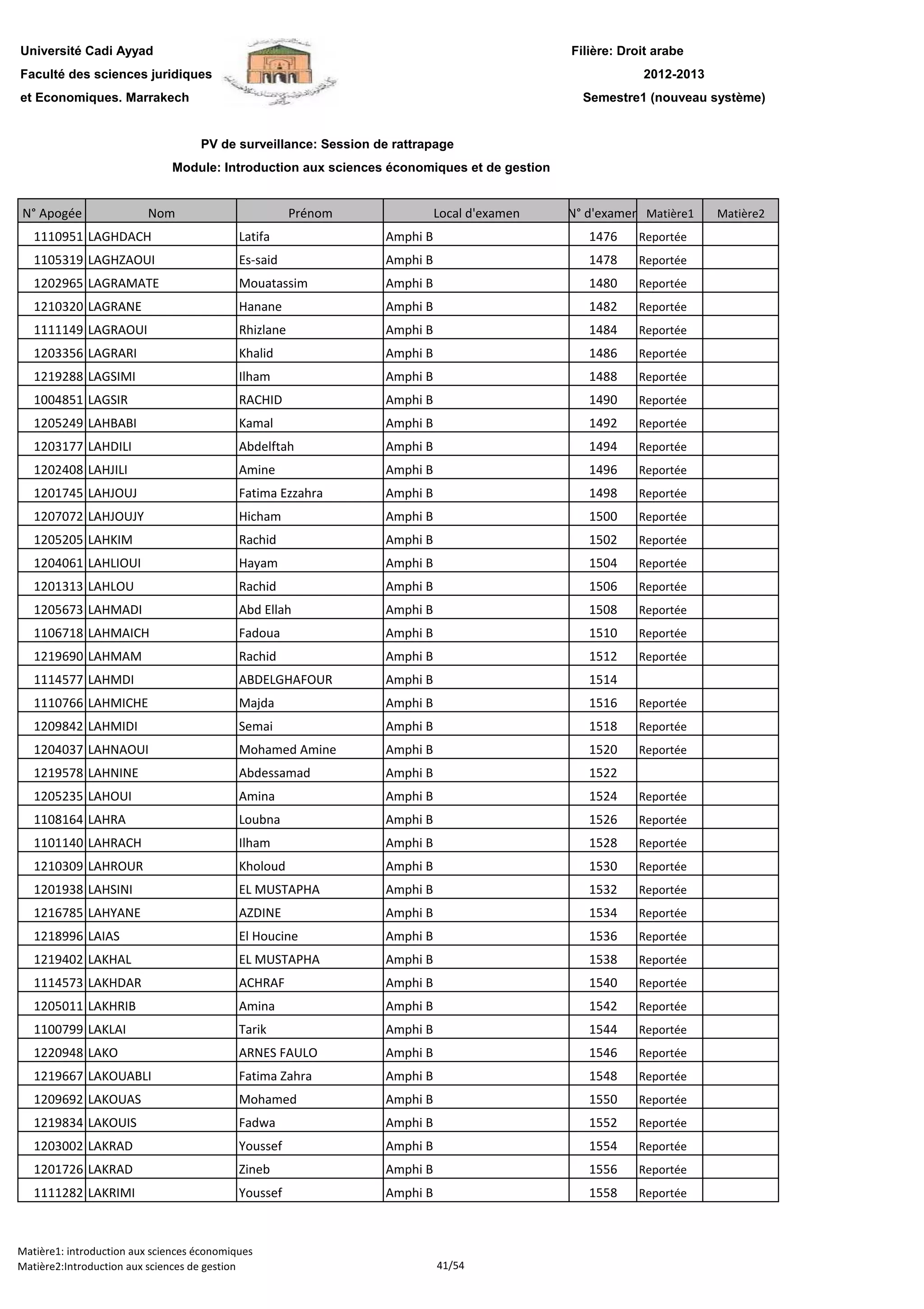Filière: Droit arabe
Faculté des sciences juridiques
et Economiques. Marrakech
N° Apogée Nom Prénom Local d'examen N° d'examen Matière1 Matière2
Université Cadi Ayyad
PV de surveillance: Session de rattrapage
2012-2013
Module: Introduction aux sciences économiques et de gestion
Semestre1 (nouveau système)
1110951 LAGHDACH Latifa Amphi B 1476 Reportée
1105319 LAGHZAOUI Es-said Amphi B 1478 Reportée
1202965 LAGRAMATE Mouatassim Amphi B 1480 Reportée
1210320 LAGRANE Hanane Amphi B 1482 Reportée
1111149 LAGRAOUI Rhizlane Amphi B 1484 Reportée
1203356 LAGRARI Khalid Amphi B 1486 Reportée
1219288 LAGSIMI Ilham Amphi B 1488 Reportée
1004851 LAGSIR RACHID Amphi B 1490 Reportée
1205249 LAHBABI Kamal Amphi B 1492 Reportée
1203177 LAHDILI Abdelftah Amphi B 1494 Reportée
1202408 LAHJILI Amine Amphi B 1496 Reportée
1201745 LAHJOUJ Fatima Ezzahra Amphi B 1498 Reportée
1207072 LAHJOUJY Hicham Amphi B 1500 Reportée
1205205 LAHKIM Rachid Amphi B 1502 Reportée
1204061 LAHLIOUI Hayam Amphi B 1504 Reportée
1201313 LAHLOU Rachid Amphi B 1506 Reportée1201313 LAHLOU Rachid Amphi B 1506 Reportée
1205673 LAHMADI Abd Ellah Amphi B 1508 Reportée
1106718 LAHMAICH Fadoua Amphi B 1510 Reportée
1219690 LAHMAM Rachid Amphi B 1512 Reportée
1114577 LAHMDI ABDELGHAFOUR Amphi B 1514
1110766 LAHMICHE Majda Amphi B 1516 Reportée
1209842 LAHMIDI Semai Amphi B 1518 Reportée
1204037 LAHNAOUI Mohamed Amine Amphi B 1520 Reportée
1219578 LAHNINE Abdessamad Amphi B 1522
1205235 LAHOUI Amina Amphi B 1524 Reportée
1108164 LAHRA Loubna Amphi B 1526 Reportée
1101140 LAHRACH Ilham Amphi B 1528 Reportée
1210309 LAHROUR Kholoud Amphi B 1530 Reportée
1201938 LAHSINI EL MUSTAPHA Amphi B 1532 Reportée
1216785 LAHYANE AZDINE Amphi B 1534 Reportée
1218996 LAIAS El Houcine Amphi B 1536 Reportée
1219402 LAKHAL EL MUSTAPHA Amphi B 1538 Reportée
1114573 LAKHDAR ACHRAF Amphi B 1540 Reportée
1205011 LAKHRIB Amina Amphi B 1542 Reportée
1100799 LAKLAI Tarik Amphi B 1544 Reportée
1220948 LAKO ARNES FAULO Amphi B 1546 Reportée
1219667 LAKOUABLI Fatima Zahra Amphi B 1548 Reportée
1209692 LAKOUAS Mohamed Amphi B 1550 Reportée
1219834 LAKOUIS Fadwa Amphi B 1552 Reportée
1203002 LAKRAD Youssef Amphi B 1554 Reportée
1201726 LAKRAD Zineb Amphi B 1556 Reportée
1111282 LAKRIMI Youssef Amphi B 1558 Reportée
Matière1: introduction aux sciences économiques
Matière2:Introduction aux sciences de gestion 41/54
 