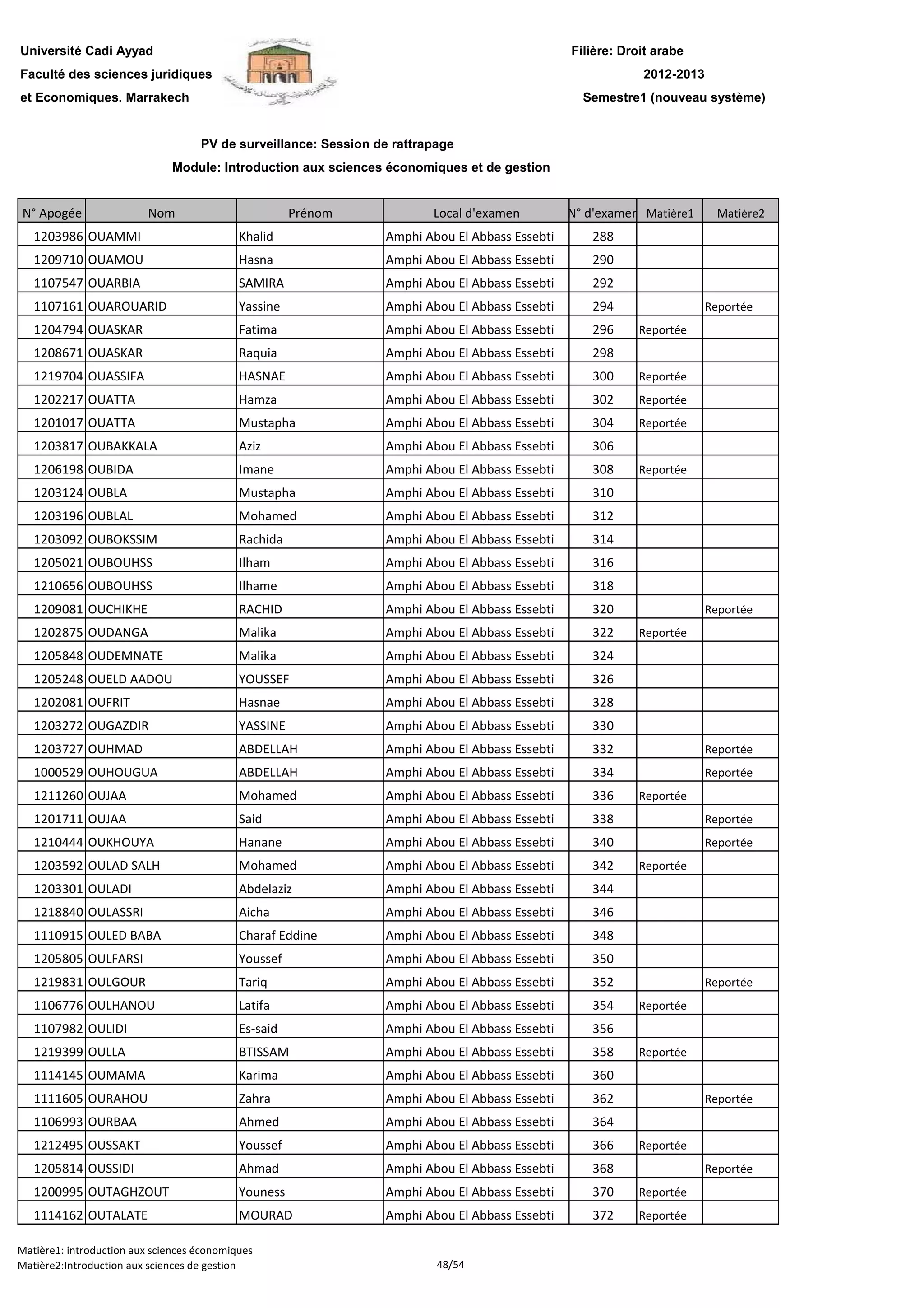 Filière: Droit arabe
Faculté des sciences juridiques
et Economiques. Marrakech
N° Apogée Nom Prénom Local d'examen N° d'examen Matière1 Matière2
Université Cadi Ayyad
PV de surveillance: Session de rattrapage
2012-2013
Module: Introduction aux sciences économiques et de gestion
Semestre1 (nouveau système)
1203986 OUAMMI Khalid Amphi Abou El Abbass Essebti 288
1209710 OUAMOU Hasna Amphi Abou El Abbass Essebti 290
1107547 OUARBIA SAMIRA Amphi Abou El Abbass Essebti 292
1107161 OUAROUARID Yassine Amphi Abou El Abbass Essebti 294 Reportée
1204794 OUASKAR Fatima Amphi Abou El Abbass Essebti 296 Reportée
1208671 OUASKAR Raquia Amphi Abou El Abbass Essebti 298
1219704 OUASSIFA HASNAE Amphi Abou El Abbass Essebti 300 Reportée
1202217 OUATTA Hamza Amphi Abou El Abbass Essebti 302 Reportée
1201017 OUATTA Mustapha Amphi Abou El Abbass Essebti 304 Reportée
1203817 OUBAKKALA Aziz Amphi Abou El Abbass Essebti 306
1206198 OUBIDA Imane Amphi Abou El Abbass Essebti 308 Reportée
1203124 OUBLA Mustapha Amphi Abou El Abbass Essebti 310
1203196 OUBLAL Mohamed Amphi Abou El Abbass Essebti 312
1203092 OUBOKSSIM Rachida Amphi Abou El Abbass Essebti 314
1205021 OUBOUHSS Ilham Amphi Abou El Abbass Essebti 316
1210656 OUBOUHSS Ilhame Amphi Abou El Abbass Essebti 3181210656 OUBOUHSS Ilhame Amphi Abou El Abbass Essebti 318
1209081 OUCHIKHE RACHID Amphi Abou El Abbass Essebti 320 Reportée
1202875 OUDANGA Malika Amphi Abou El Abbass Essebti 322 Reportée
1205848 OUDEMNATE Malika Amphi Abou El Abbass Essebti 324
1205248 OUELD AADOU YOUSSEF Amphi Abou El Abbass Essebti 326
1202081 OUFRIT Hasnae Amphi Abou El Abbass Essebti 328
1203272 OUGAZDIR YASSINE Amphi Abou El Abbass Essebti 330
1203727 OUHMAD ABDELLAH Amphi Abou El Abbass Essebti 332 Reportée
1000529 OUHOUGUA ABDELLAH Amphi Abou El Abbass Essebti 334 Reportée
1211260 OUJAA Mohamed Amphi Abou El Abbass Essebti 336 Reportée
1201711 OUJAA Said Amphi Abou El Abbass Essebti 338 Reportée
1210444 OUKHOUYA Hanane Amphi Abou El Abbass Essebti 340 Reportée
1203592 OULAD SALH Mohamed Amphi Abou El Abbass Essebti 342 Reportée
1203301 OULADI Abdelaziz Amphi Abou El Abbass Essebti 344
1218840 OULASSRI Aicha Amphi Abou El Abbass Essebti 346
1110915 OULED BABA Charaf Eddine Amphi Abou El Abbass Essebti 348
1205805 OULFARSI Youssef Amphi Abou El Abbass Essebti 350
1219831 OULGOUR Tariq Amphi Abou El Abbass Essebti 352 Reportée
1106776 OULHANOU Latifa Amphi Abou El Abbass Essebti 354 Reportée
1107982 OULIDI Es-said Amphi Abou El Abbass Essebti 356
1219399 OULLA BTISSAM Amphi Abou El Abbass Essebti 358 Reportée
1114145 OUMAMA Karima Amphi Abou El Abbass Essebti 360
1111605 OURAHOU Zahra Amphi Abou El Abbass Essebti 362 Reportée
1106993 OURBAA Ahmed Amphi Abou El Abbass Essebti 364
1212495 OUSSAKT Youssef Amphi Abou El Abbass Essebti 366 Reportée
1205814 OUSSIDI Ahmad Amphi Abou El Abbass Essebti 368 Reportée
1200995 OUTAGHZOUT Youness Amphi Abou El Abbass Essebti 370 Reportée
1114162 OUTALATE MOURAD Amphi Abou El Abbass Essebti 372 Reportée
Matière1: introduction aux sciences économiques
Matière2:Introduction aux sciences de gestion 48/54
 