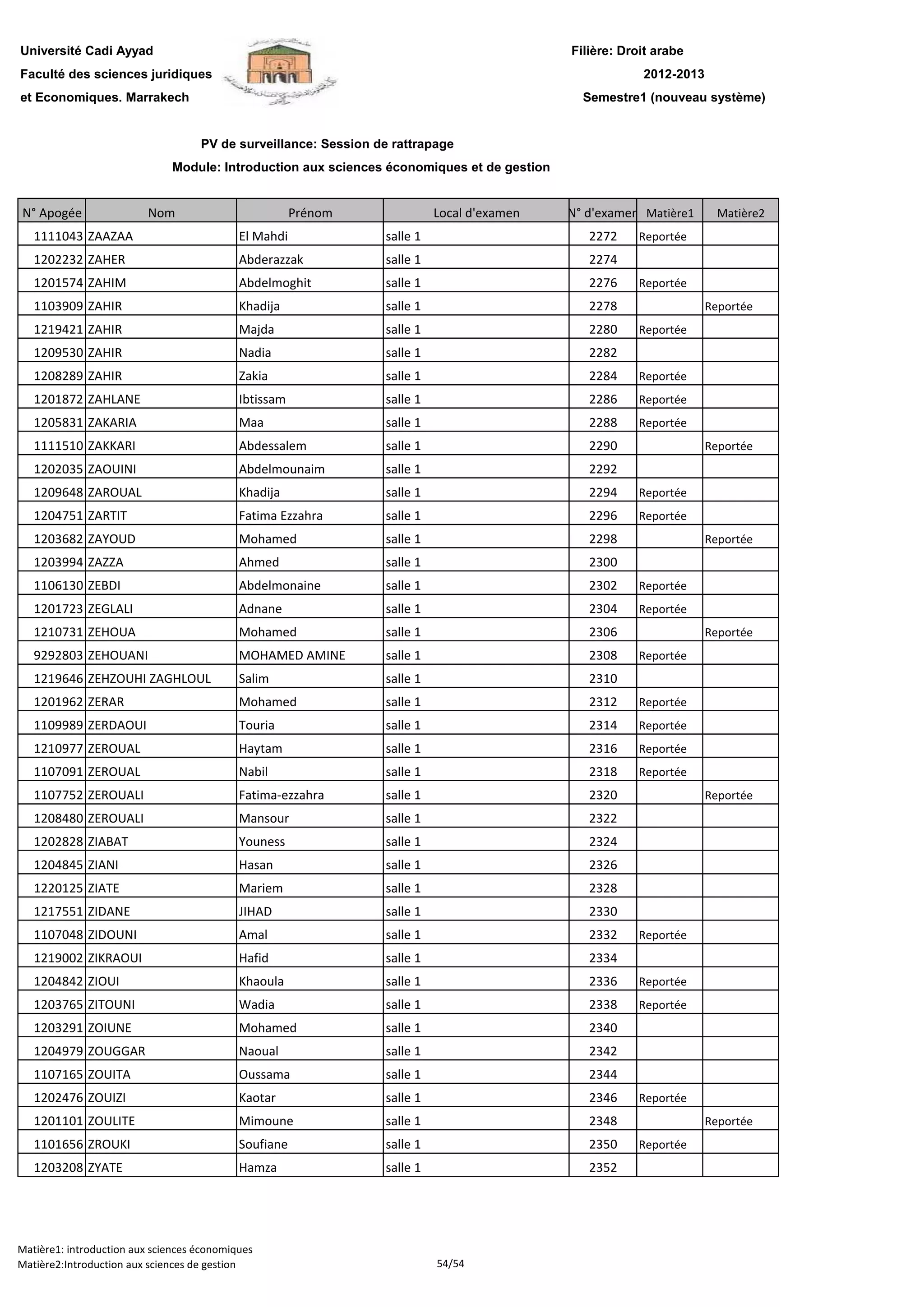 Filière: Droit arabe
Faculté des sciences juridiques
et Economiques. Marrakech
N° Apogée Nom Prénom Local d'examen N° d'examen Matière1 Matière2
Université Cadi Ayyad
PV de surveillance: Session de rattrapage
2012-2013
Module: Introduction aux sciences économiques et de gestion
Semestre1 (nouveau système)
1111043 ZAAZAA El Mahdi salle 1 2272 Reportée
1202232 ZAHER Abderazzak salle 1 2274
1201574 ZAHIM Abdelmoghit salle 1 2276 Reportée
1103909 ZAHIR Khadija salle 1 2278 Reportée
1219421 ZAHIR Majda salle 1 2280 Reportée
1209530 ZAHIR Nadia salle 1 2282
1208289 ZAHIR Zakia salle 1 2284 Reportée
1201872 ZAHLANE Ibtissam salle 1 2286 Reportée
1205831 ZAKARIA Maa salle 1 2288 Reportée
1111510 ZAKKARI Abdessalem salle 1 2290 Reportée
1202035 ZAOUINI Abdelmounaim salle 1 2292
1209648 ZAROUAL Khadija salle 1 2294 Reportée
1204751 ZARTIT Fatima Ezzahra salle 1 2296 Reportée
1203682 ZAYOUD Mohamed salle 1 2298 Reportée
1203994 ZAZZA Ahmed salle 1 2300
1106130 ZEBDI Abdelmonaine salle 1 2302 Reportée1106130 ZEBDI Abdelmonaine salle 1 2302 Reportée
1201723 ZEGLALI Adnane salle 1 2304 Reportée
1210731 ZEHOUA Mohamed salle 1 2306 Reportée
9292803 ZEHOUANI MOHAMED AMINE salle 1 2308 Reportée
1219646 ZEHZOUHI ZAGHLOUL Salim salle 1 2310
1201962 ZERAR Mohamed salle 1 2312 Reportée
1109989 ZERDAOUI Touria salle 1 2314 Reportée
1210977 ZEROUAL Haytam salle 1 2316 Reportée
1107091 ZEROUAL Nabil salle 1 2318 Reportée
1107752 ZEROUALI Fatima-ezzahra salle 1 2320 Reportée
1208480 ZEROUALI Mansour salle 1 2322
1202828 ZIABAT Youness salle 1 2324
1204845 ZIANI Hasan salle 1 2326
1220125 ZIATE Mariem salle 1 2328
1217551 ZIDANE JIHAD salle 1 2330
1107048 ZIDOUNI Amal salle 1 2332 Reportée
1219002 ZIKRAOUI Hafid salle 1 2334
1204842 ZIOUI Khaoula salle 1 2336 Reportée
1203765 ZITOUNI Wadia salle 1 2338 Reportée
1203291 ZOIUNE Mohamed salle 1 2340
1204979 ZOUGGAR Naoual salle 1 2342
1107165 ZOUITA Oussama salle 1 2344
1202476 ZOUIZI Kaotar salle 1 2346 Reportée
1201101 ZOULITE Mimoune salle 1 2348 Reportée
1101656 ZROUKI Soufiane salle 1 2350 Reportée
1203208 ZYATE Hamza salle 1 2352
Matière1: introduction aux sciences économiques
Matière2:Introduction aux sciences de gestion 54/54
 