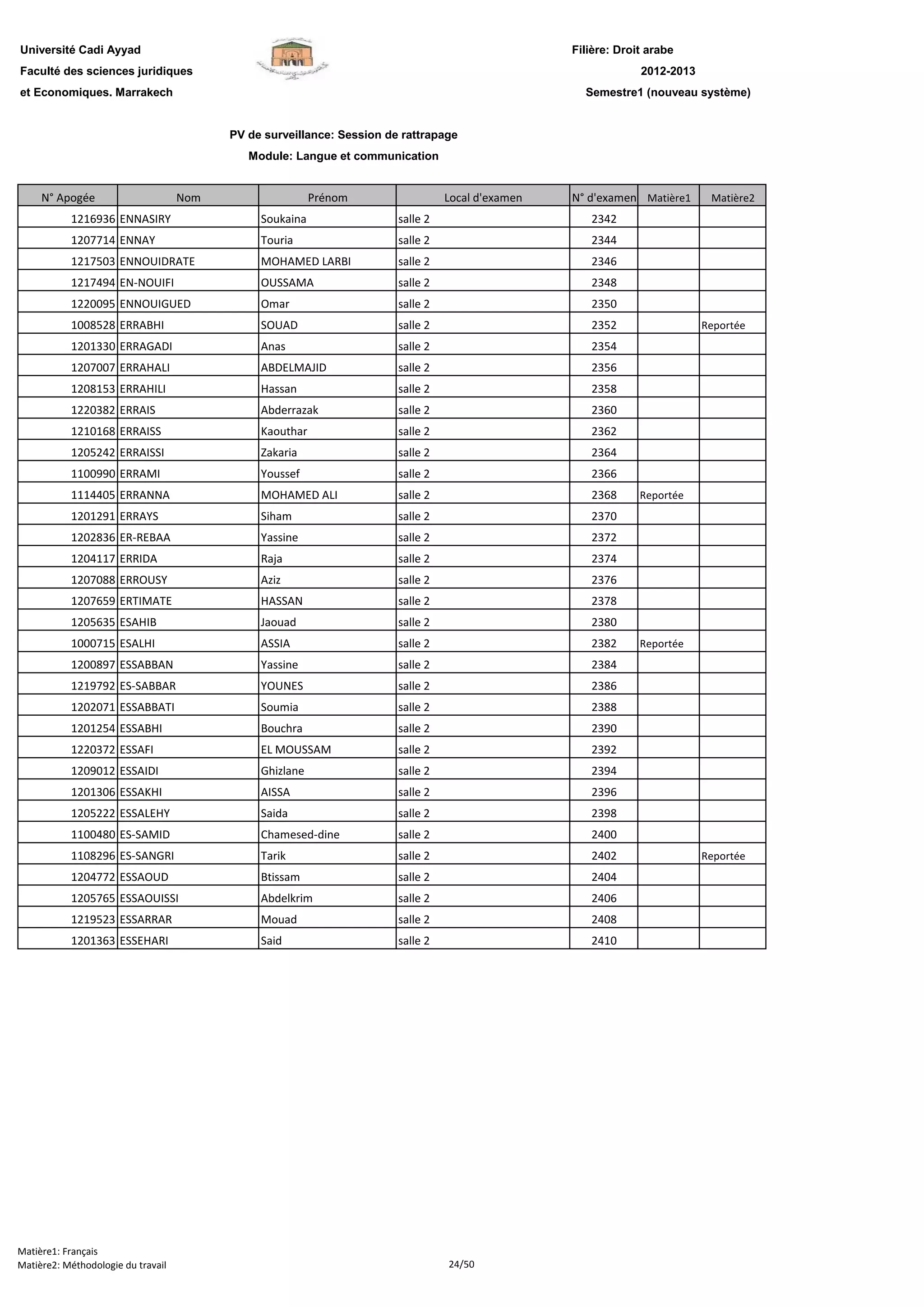 Filière: Droit arabe
Faculté des sciences juridiques
et Economiques. Marrakech
N° Apogée Nom Prénom Local d'examen N° d'examen Matière1 Matière2
Université Cadi Ayyad
PV de surveillance: Session de rattrapage
Module: Langue et communication
2012-2013
Semestre1 (nouveau système)
1216936 ENNASIRY Soukaina salle 2 2342
1207714 ENNAY Touria salle 2 2344
1217503 ENNOUIDRATE MOHAMED LARBI salle 2 2346
1217494 EN-NOUIFI OUSSAMA salle 2 2348
1220095 ENNOUIGUED Omar salle 2 2350
1008528 ERRABHI SOUAD salle 2 2352 Reportée
1201330 ERRAGADI Anas salle 2 2354
1207007 ERRAHALI ABDELMAJID salle 2 2356
1208153 ERRAHILI Hassan salle 2 2358
1220382 ERRAIS Abderrazak salle 2 2360
1210168 ERRAISS Kaouthar salle 2 2362
1205242 ERRAISSI Zakaria salle 2 2364
1100990 ERRAMI Youssef salle 2 2366
1114405 ERRANNA MOHAMED ALI salle 2 2368 Reportée
1201291 ERRAYS Siham salle 2 2370
1202836 ER-REBAA Yassine salle 2 2372
1204117 ERRIDA Raja salle 2 2374
1207088 ERROUSY Aziz salle 2 2376
1207659 ERTIMATE HASSAN salle 2 2378
1205635 ESAHIB Jaouad salle 2 2380
1000715 ESALHI ASSIA salle 2 2382 Reportée
1200897 ESSABBAN Yassine salle 2 2384
1219792 ES-SABBAR YOUNES salle 2 2386
1202071 ESSABBATI Soumia salle 2 2388
1201254 ESSABHI Bouchra salle 2 2390
1220372 ESSAFI EL MOUSSAM salle 2 2392
1209012 ESSAIDI Ghizlane salle 2 2394
1201306 ESSAKHI AISSA salle 2 2396
1205222 ESSALEHY Saida salle 2 2398
1100480 ES-SAMID Chamesed-dine salle 2 2400
1108296 ES-SANGRI Tarik salle 2 2402 Reportée
1204772 ESSAOUD Btissam salle 2 2404
1205765 ESSAOUISSI Abdelkrim salle 2 2406
1219523 ESSARRAR Mouad salle 2 2408
1201363 ESSEHARI Said salle 2 2410
Matière1: Français
Matière2: Méthodologie du travail 24/50
 
