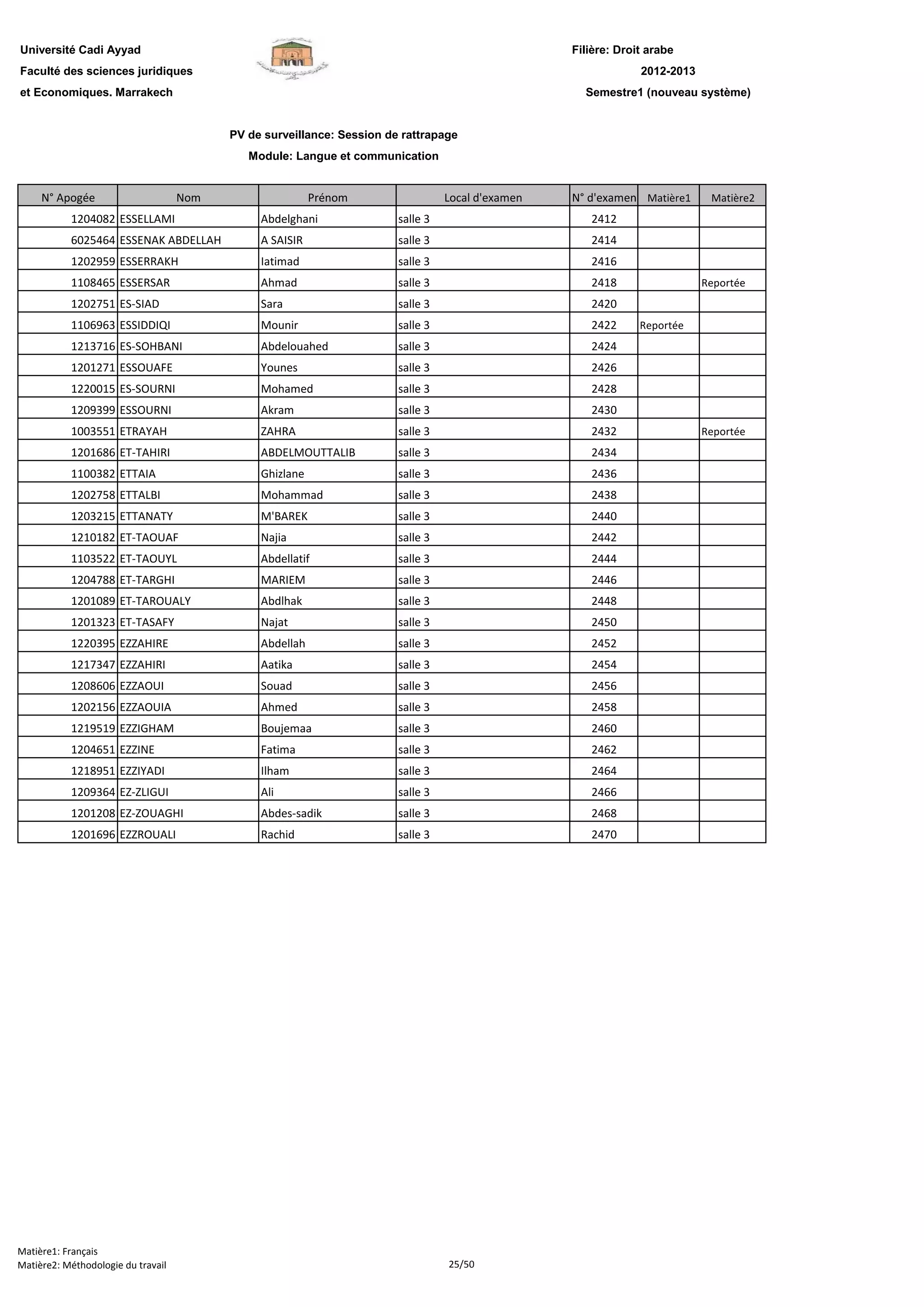 Filière: Droit arabe
Faculté des sciences juridiques
et Economiques. Marrakech
N° Apogée Nom Prénom Local d'examen N° d'examen Matière1 Matière2
Université Cadi Ayyad
PV de surveillance: Session de rattrapage
Module: Langue et communication
2012-2013
Semestre1 (nouveau système)
1204082 ESSELLAMI Abdelghani salle 3 2412
6025464 ESSENAK ABDELLAH A SAISIR salle 3 2414
1202959 ESSERRAKH Iatimad salle 3 2416
1108465 ESSERSAR Ahmad salle 3 2418 Reportée
1202751 ES-SIAD Sara salle 3 2420
1106963 ESSIDDIQI Mounir salle 3 2422 Reportée
1213716 ES-SOHBANI Abdelouahed salle 3 2424
1201271 ESSOUAFE Younes salle 3 2426
1220015 ES-SOURNI Mohamed salle 3 2428
1209399 ESSOURNI Akram salle 3 2430
1003551 ETRAYAH ZAHRA salle 3 2432 Reportée
1201686 ET-TAHIRI ABDELMOUTTALIB salle 3 2434
1100382 ETTAIA Ghizlane salle 3 2436
1202758 ETTALBI Mohammad salle 3 2438
1203215 ETTANATY M'BAREK salle 3 2440
1210182 ET-TAOUAF Najia salle 3 2442
1103522 ET-TAOUYL Abdellatif salle 3 2444
1204788 ET-TARGHI MARIEM salle 3 2446
1201089 ET-TAROUALY Abdlhak salle 3 2448
1201323 ET-TASAFY Najat salle 3 2450
1220395 EZZAHIRE Abdellah salle 3 2452
1217347 EZZAHIRI Aatika salle 3 2454
1208606 EZZAOUI Souad salle 3 2456
1202156 EZZAOUIA Ahmed salle 3 2458
1219519 EZZIGHAM Boujemaa salle 3 2460
1204651 EZZINE Fatima salle 3 2462
1218951 EZZIYADI Ilham salle 3 2464
1209364 EZ-ZLIGUI Ali salle 3 2466
1201208 EZ-ZOUAGHI Abdes-sadik salle 3 2468
1201696 EZZROUALI Rachid salle 3 2470
Matière1: Français
Matière2: Méthodologie du travail 25/50
 