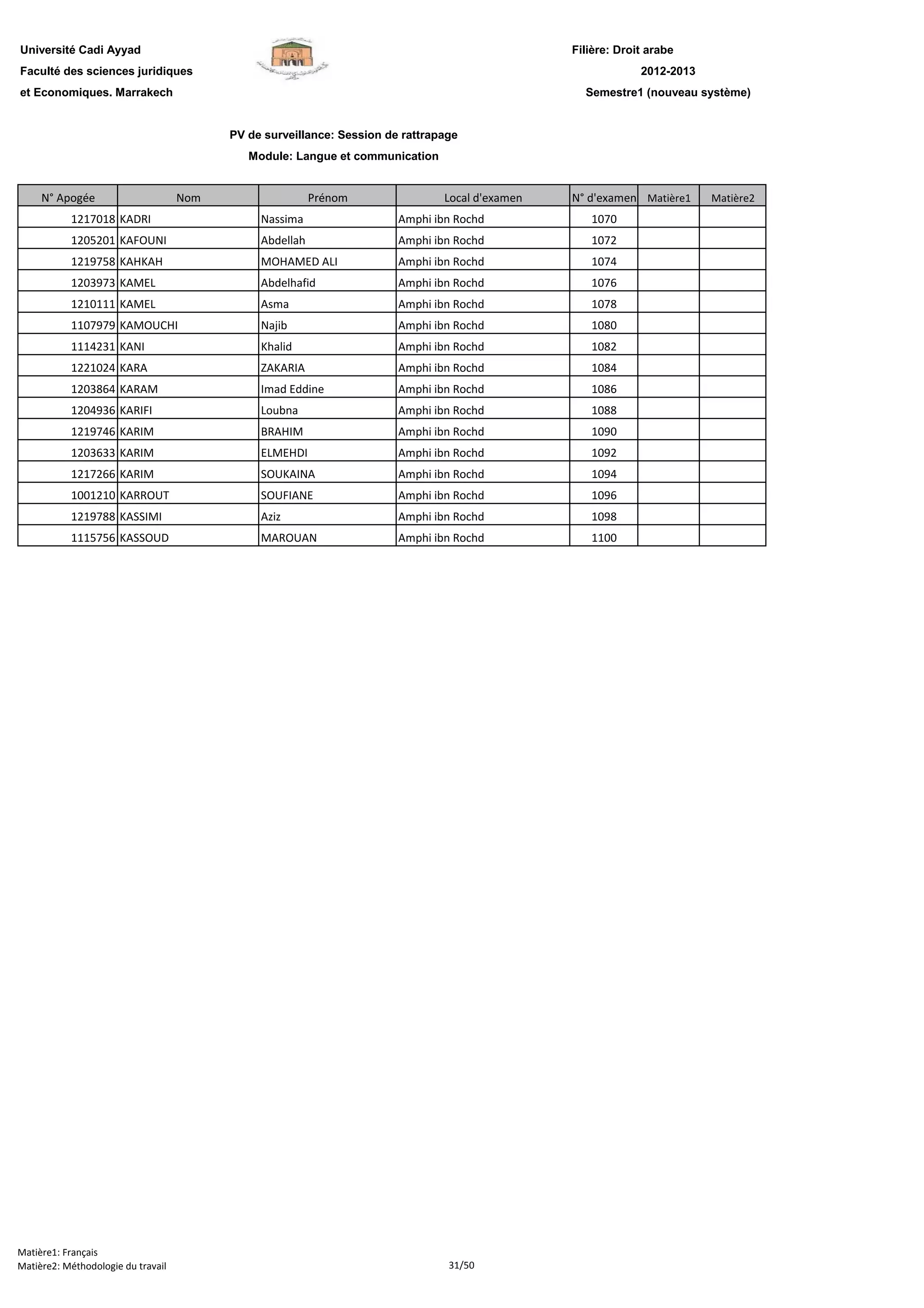 Filière: Droit arabe
Faculté des sciences juridiques
et Economiques. Marrakech
N° Apogée Nom Prénom Local d'examen N° d'examen Matière1 Matière2
Université Cadi Ayyad
PV de surveillance: Session de rattrapage
Module: Langue et communication
2012-2013
Semestre1 (nouveau système)
1217018 KADRI Nassima Amphi ibn Rochd 1070
1205201 KAFOUNI Abdellah Amphi ibn Rochd 1072
1219758 KAHKAH MOHAMED ALI Amphi ibn Rochd 1074
1203973 KAMEL Abdelhafid Amphi ibn Rochd 1076
1210111 KAMEL Asma Amphi ibn Rochd 1078
1107979 KAMOUCHI Najib Amphi ibn Rochd 1080
1114231 KANI Khalid Amphi ibn Rochd 1082
1221024 KARA ZAKARIA Amphi ibn Rochd 1084
1203864 KARAM Imad Eddine Amphi ibn Rochd 1086
1204936 KARIFI Loubna Amphi ibn Rochd 1088
1219746 KARIM BRAHIM Amphi ibn Rochd 1090
1203633 KARIM ELMEHDI Amphi ibn Rochd 1092
1217266 KARIM SOUKAINA Amphi ibn Rochd 1094
1001210 KARROUT SOUFIANE Amphi ibn Rochd 1096
1219788 KASSIMI Aziz Amphi ibn Rochd 1098
1115756 KASSOUD MAROUAN Amphi ibn Rochd 1100
Matière1: Français
Matière2: Méthodologie du travail 31/50
 