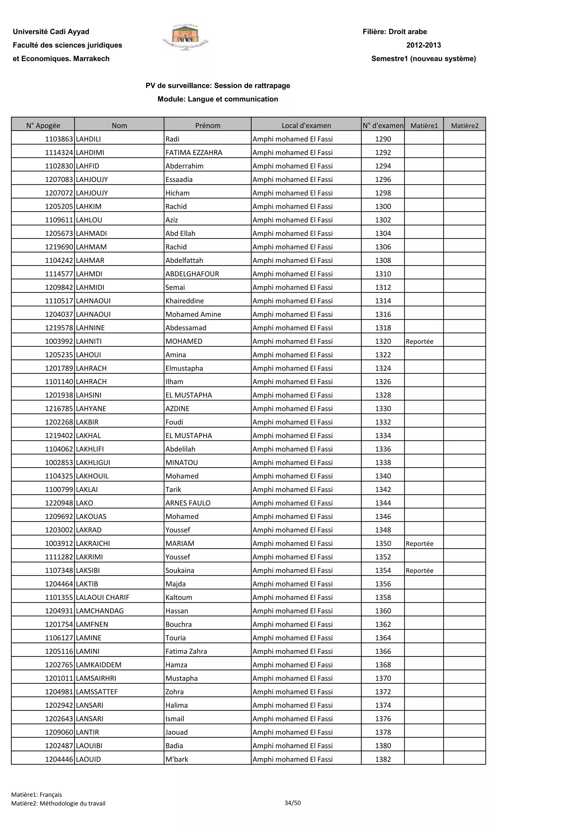 Filière: Droit arabe
Faculté des sciences juridiques
et Economiques. Marrakech
N° Apogée Nom Prénom Local d'examen N° d'examen Matière1 Matière2
Université Cadi Ayyad
PV de surveillance: Session de rattrapage
Module: Langue et communication
2012-2013
Semestre1 (nouveau système)
1103863 LAHDILI Radi Amphi mohamed El Fassi 1290
1114324 LAHDIMI FATIMA EZZAHRA Amphi mohamed El Fassi 1292
1102830 LAHFID Abderrahim Amphi mohamed El Fassi 1294
1207083 LAHJOUJY Essaadia Amphi mohamed El Fassi 1296
1207072 LAHJOUJY Hicham Amphi mohamed El Fassi 1298
1205205 LAHKIM Rachid Amphi mohamed El Fassi 1300
1109611 LAHLOU Aziz Amphi mohamed El Fassi 1302
1205673 LAHMADI Abd Ellah Amphi mohamed El Fassi 1304
1219690 LAHMAM Rachid Amphi mohamed El Fassi 1306
1104242 LAHMAR Abdelfattah Amphi mohamed El Fassi 1308
1114577 LAHMDI ABDELGHAFOUR Amphi mohamed El Fassi 1310
1209842 LAHMIDI Semai Amphi mohamed El Fassi 1312
1110517 LAHNAOUI Khaireddine Amphi mohamed El Fassi 1314
1204037 LAHNAOUI Mohamed Amine Amphi mohamed El Fassi 1316
1219578 LAHNINE Abdessamad Amphi mohamed El Fassi 1318
1003992 LAHNITI MOHAMED Amphi mohamed El Fassi 1320 Reportée
1205235 LAHOUI Amina Amphi mohamed El Fassi 1322
1201789 LAHRACH Elmustapha Amphi mohamed El Fassi 1324
1101140 LAHRACH Ilham Amphi mohamed El Fassi 1326
1201938 LAHSINI EL MUSTAPHA Amphi mohamed El Fassi 1328
1216785 LAHYANE AZDINE Amphi mohamed El Fassi 1330
1202268 LAKBIR Foudi Amphi mohamed El Fassi 1332
1219402 LAKHAL EL MUSTAPHA Amphi mohamed El Fassi 1334
1104062 LAKHLIFI Abdelilah Amphi mohamed El Fassi 1336
1002853 LAKHLIGUI MINATOU Amphi mohamed El Fassi 1338
1104325 LAKHOUIL Mohamed Amphi mohamed El Fassi 1340
1100799 LAKLAI Tarik Amphi mohamed El Fassi 1342
1220948 LAKO ARNES FAULO Amphi mohamed El Fassi 1344
1209692 LAKOUAS Mohamed Amphi mohamed El Fassi 1346
1203002 LAKRAD Youssef Amphi mohamed El Fassi 1348
1003912 LAKRAICHI MARIAM Amphi mohamed El Fassi 1350 Reportée
1111282 LAKRIMI Youssef Amphi mohamed El Fassi 1352
1107348 LAKSIBI Soukaina Amphi mohamed El Fassi 1354 Reportée
1204464 LAKTIB Majda Amphi mohamed El Fassi 1356
1101355 LALAOUI CHARIF Kaltoum Amphi mohamed El Fassi 1358
1204931 LAMCHANDAG Hassan Amphi mohamed El Fassi 1360
1201754 LAMFNEN Bouchra Amphi mohamed El Fassi 1362
1106127 LAMINE Touria Amphi mohamed El Fassi 1364
1205116 LAMINI Fatima Zahra Amphi mohamed El Fassi 1366
1202765 LAMKAIDDEM Hamza Amphi mohamed El Fassi 1368
1201011 LAMSAIRHRI Mustapha Amphi mohamed El Fassi 1370
1204981 LAMSSATTEF Zohra Amphi mohamed El Fassi 1372
1202942 LANSARI Halima Amphi mohamed El Fassi 1374
1202643 LANSARI Ismail Amphi mohamed El Fassi 1376
1209060 LANTIR Jaouad Amphi mohamed El Fassi 1378
1202487 LAOUIBI Badia Amphi mohamed El Fassi 1380
1204446 LAOUID M'bark Amphi mohamed El Fassi 1382
Matière1: Français
Matière2: Méthodologie du travail 34/50
 