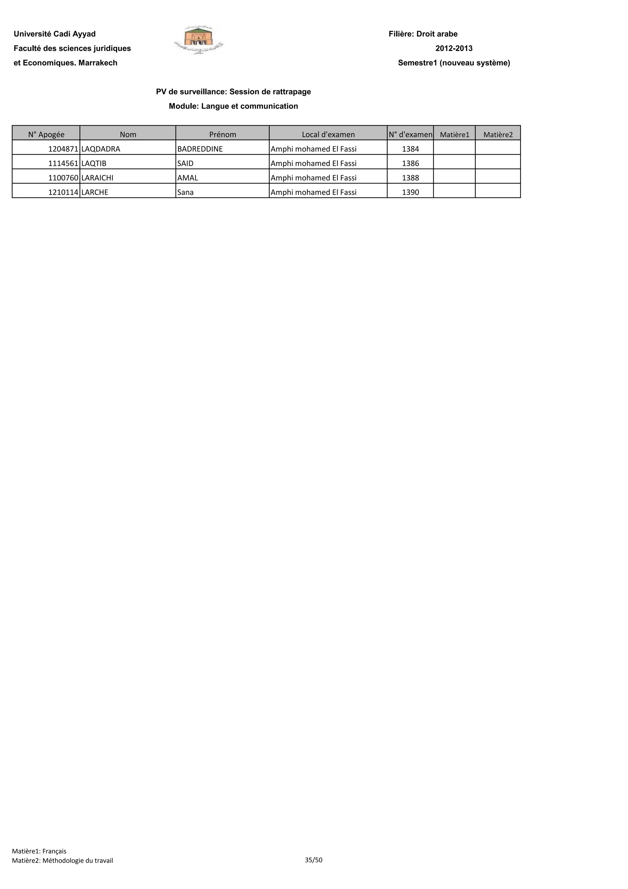 Filière: Droit arabe
Faculté des sciences juridiques
et Economiques. Marrakech
N° Apogée Nom Prénom Local d'examen N° d'examen Matière1 Matière2
Université Cadi Ayyad
PV de surveillance: Session de rattrapage
Module: Langue et communication
2012-2013
Semestre1 (nouveau système)
1204871 LAQDADRA BADREDDINE Amphi mohamed El Fassi 1384
1114561 LAQTIB SAID Amphi mohamed El Fassi 1386
1100760 LARAICHI AMAL Amphi mohamed El Fassi 1388
1210114 LARCHE Sana Amphi mohamed El Fassi 1390
Matière1: Français
Matière2: Méthodologie du travail 35/50
 