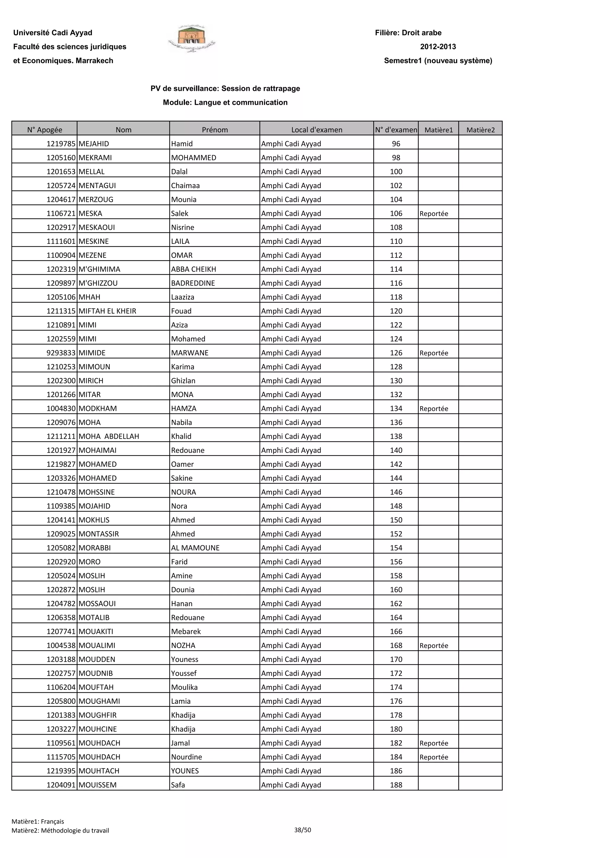 Filière: Droit arabe
Faculté des sciences juridiques
et Economiques. Marrakech
N° Apogée Nom Prénom Local d'examen N° d'examen Matière1 Matière2
Université Cadi Ayyad
PV de surveillance: Session de rattrapage
Module: Langue et communication
2012-2013
Semestre1 (nouveau système)
1219785 MEJAHID Hamid Amphi Cadi Ayyad 96
1205160 MEKRAMI MOHAMMED Amphi Cadi Ayyad 98
1201653 MELLAL Dalal Amphi Cadi Ayyad 100
1205724 MENTAGUI Chaimaa Amphi Cadi Ayyad 102
1204617 MERZOUG Mounia Amphi Cadi Ayyad 104
1106721 MESKA Salek Amphi Cadi Ayyad 106 Reportée
1202917 MESKAOUI Nisrine Amphi Cadi Ayyad 108
1111601 MESKINE LAILA Amphi Cadi Ayyad 110
1100904 MEZENE OMAR Amphi Cadi Ayyad 112
1202319 M'GHIMIMA ABBA CHEIKH Amphi Cadi Ayyad 114
1209897 M'GHIZZOU BADREDDINE Amphi Cadi Ayyad 116
1205106 MHAH Laaziza Amphi Cadi Ayyad 118
1211315 MIFTAH EL KHEIR Fouad Amphi Cadi Ayyad 120
1210891 MIMI Aziza Amphi Cadi Ayyad 122
1202559 MIMI Mohamed Amphi Cadi Ayyad 124
9293833 MIMIDE MARWANE Amphi Cadi Ayyad 126 Reportée
1210253 MIMOUN Karima Amphi Cadi Ayyad 128
1202300 MIRICH Ghizlan Amphi Cadi Ayyad 130
1201266 MITAR MONA Amphi Cadi Ayyad 132
1004830 MODKHAM HAMZA Amphi Cadi Ayyad 134 Reportée
1209076 MOHA Nabila Amphi Cadi Ayyad 136
1211211 MOHA ABDELLAH Khalid Amphi Cadi Ayyad 138
1201927 MOHAIMAI Redouane Amphi Cadi Ayyad 140
1219827 MOHAMED Oamer Amphi Cadi Ayyad 142
1203326 MOHAMED Sakine Amphi Cadi Ayyad 144
1210478 MOHSSINE NOURA Amphi Cadi Ayyad 146
1109385 MOJAHID Nora Amphi Cadi Ayyad 148
1204141 MOKHLIS Ahmed Amphi Cadi Ayyad 150
1209025 MONTASSIR Ahmed Amphi Cadi Ayyad 152
1205082 MORABBI AL MAMOUNE Amphi Cadi Ayyad 154
1202920 MORO Farid Amphi Cadi Ayyad 156
1205024 MOSLIH Amine Amphi Cadi Ayyad 158
1202872 MOSLIH Dounia Amphi Cadi Ayyad 160
1204782 MOSSAOUI Hanan Amphi Cadi Ayyad 162
1206358 MOTALIB Redouane Amphi Cadi Ayyad 164
1207741 MOUAKITI Mebarek Amphi Cadi Ayyad 166
1004538 MOUALIMI NOZHA Amphi Cadi Ayyad 168 Reportée
1203188 MOUDDEN Youness Amphi Cadi Ayyad 170
1202757 MOUDNIB Youssef Amphi Cadi Ayyad 172
1106204 MOUFTAH Moulika Amphi Cadi Ayyad 174
1205800 MOUGHAMI Lamia Amphi Cadi Ayyad 176
1201383 MOUGHFIR Khadija Amphi Cadi Ayyad 178
1203227 MOUHCINE Khadija Amphi Cadi Ayyad 180
1109561 MOUHDACH Jamal Amphi Cadi Ayyad 182 Reportée
1115705 MOUHDACH Nourdine Amphi Cadi Ayyad 184 Reportée
1219395 MOUHTACH YOUNES Amphi Cadi Ayyad 186
1204091 MOUISSEM Safa Amphi Cadi Ayyad 188
Matière1: Français
Matière2: Méthodologie du travail 38/50
 