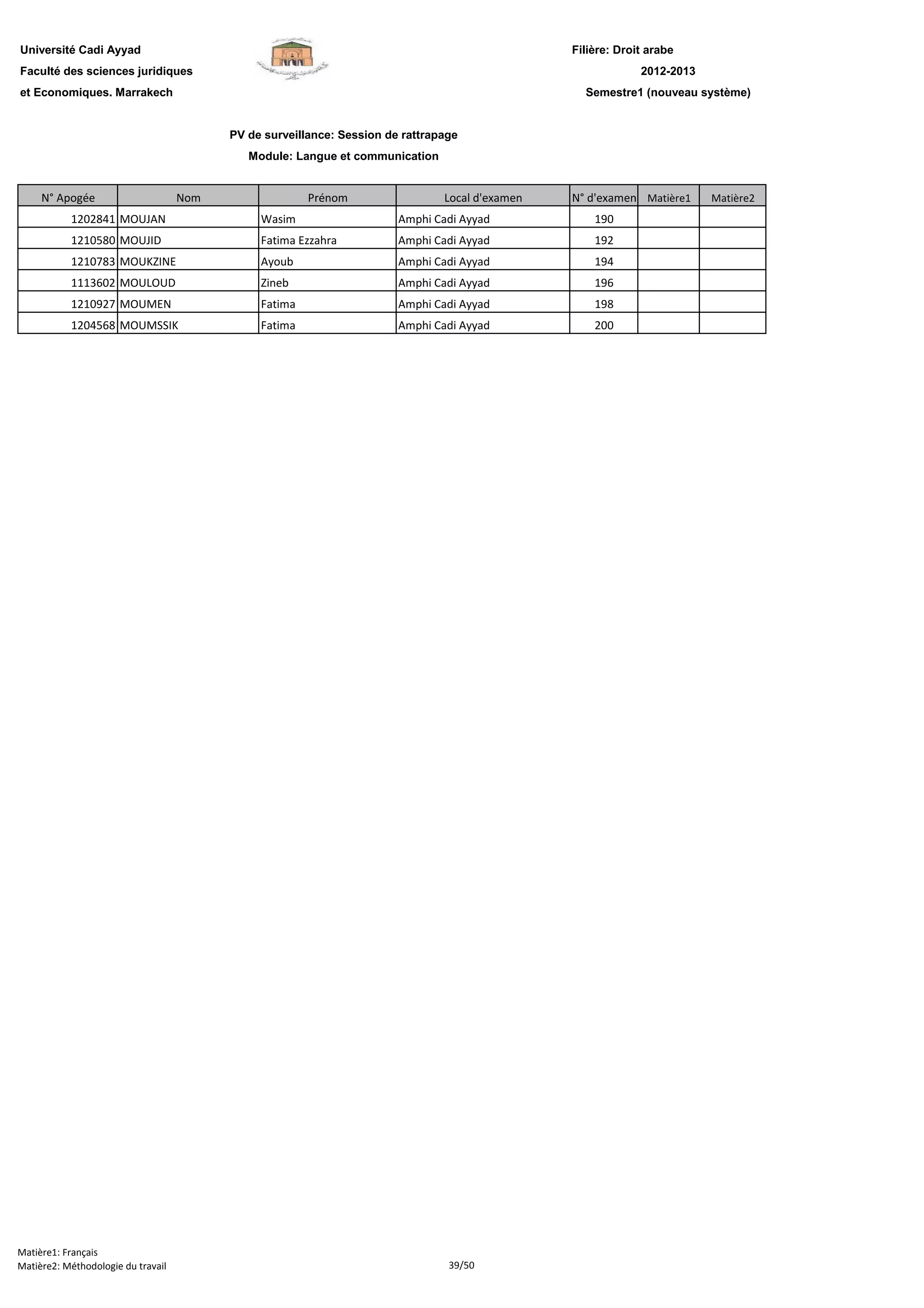 Filière: Droit arabe
Faculté des sciences juridiques
et Economiques. Marrakech
N° Apogée Nom Prénom Local d'examen N° d'examen Matière1 Matière2
Université Cadi Ayyad
PV de surveillance: Session de rattrapage
Module: Langue et communication
2012-2013
Semestre1 (nouveau système)
1202841 MOUJAN Wasim Amphi Cadi Ayyad 190
1210580 MOUJID Fatima Ezzahra Amphi Cadi Ayyad 192
1210783 MOUKZINE Ayoub Amphi Cadi Ayyad 194
1113602 MOULOUD Zineb Amphi Cadi Ayyad 196
1210927 MOUMEN Fatima Amphi Cadi Ayyad 198
1204568 MOUMSSIK Fatima Amphi Cadi Ayyad 200
Matière1: Français
Matière2: Méthodologie du travail 39/50
 