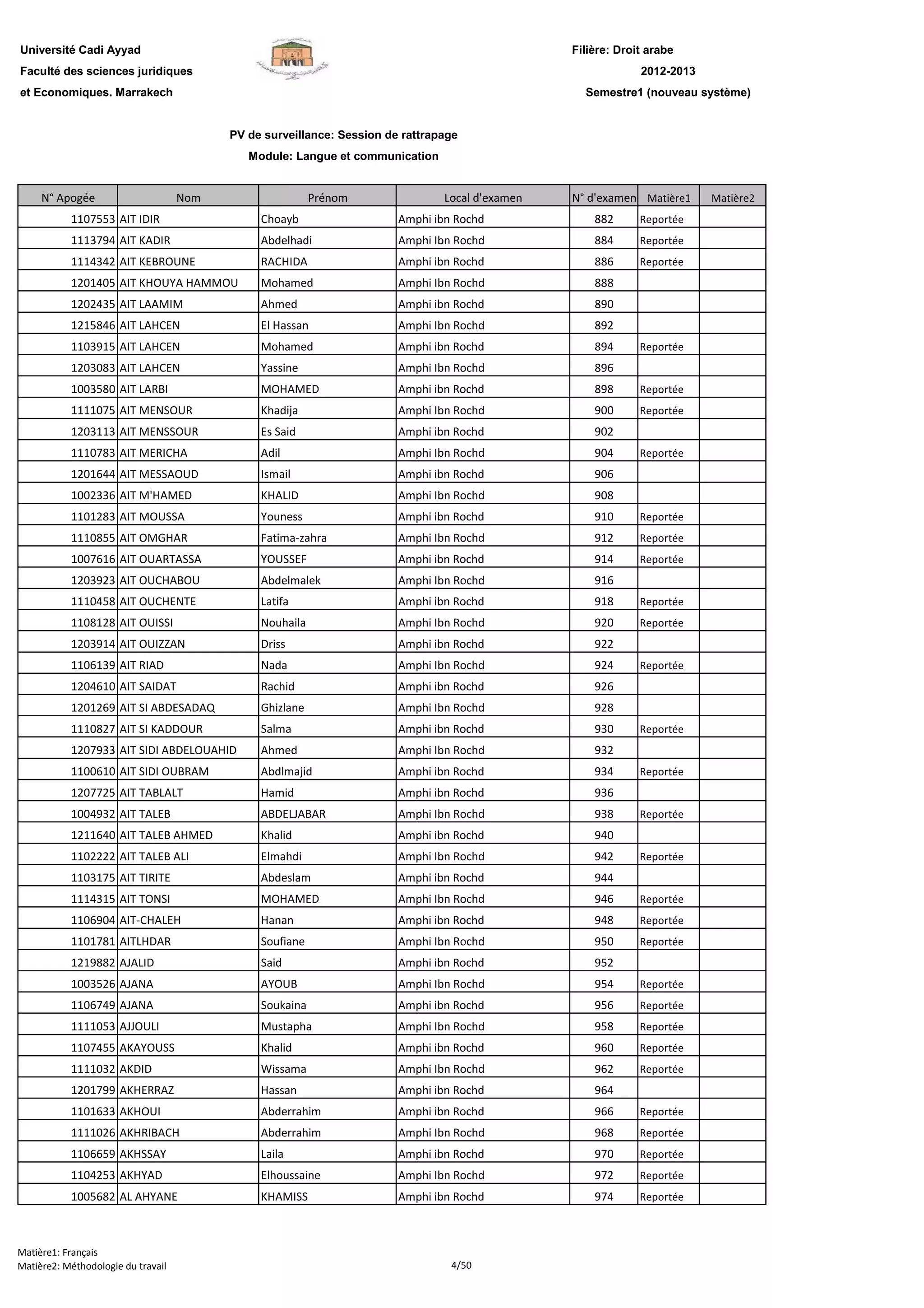 Filière: Droit arabe
Faculté des sciences juridiques
et Economiques. Marrakech
N° Apogée Nom Prénom Local d'examen N° d'examen Matière1 Matière2
Université Cadi Ayyad
PV de surveillance: Session de rattrapage
Module: Langue et communication
2012-2013
Semestre1 (nouveau système)
1107553 AIT IDIR Choayb Amphi ibn Rochd 882 Reportée
1113794 AIT KADIR Abdelhadi Amphi Ibn Rochd 884 Reportée
1114342 AIT KEBROUNE RACHIDA Amphi ibn Rochd 886 Reportée
1201405 AIT KHOUYA HAMMOU Mohamed Amphi Ibn Rochd 888
1202435 AIT LAAMIM Ahmed Amphi ibn Rochd 890
1215846 AIT LAHCEN El Hassan Amphi Ibn Rochd 892
1103915 AIT LAHCEN Mohamed Amphi ibn Rochd 894 Reportée
1203083 AIT LAHCEN Yassine Amphi Ibn Rochd 896
1003580 AIT LARBI MOHAMED Amphi ibn Rochd 898 Reportée
1111075 AIT MENSOUR Khadija Amphi Ibn Rochd 900 Reportée
1203113 AIT MENSSOUR Es Said Amphi ibn Rochd 902
1110783 AIT MERICHA Adil Amphi Ibn Rochd 904 Reportée
1201644 AIT MESSAOUD Ismail Amphi ibn Rochd 906
1002336 AIT M'HAMED KHALID Amphi Ibn Rochd 908
1101283 AIT MOUSSA Youness Amphi ibn Rochd 910 Reportée
1110855 AIT OMGHAR Fatima-zahra Amphi Ibn Rochd 912 Reportée
1007616 AIT OUARTASSA YOUSSEF Amphi ibn Rochd 914 Reportée
1203923 AIT OUCHABOU Abdelmalek Amphi Ibn Rochd 916
1110458 AIT OUCHENTE Latifa Amphi ibn Rochd 918 Reportée
1108128 AIT OUISSI Nouhaila Amphi Ibn Rochd 920 Reportée
1203914 AIT OUIZZAN Driss Amphi ibn Rochd 922
1106139 AIT RIAD Nada Amphi Ibn Rochd 924 Reportée
1204610 AIT SAIDAT Rachid Amphi ibn Rochd 926
1201269 AIT SI ABDESADAQ Ghizlane Amphi Ibn Rochd 928
1110827 AIT SI KADDOUR Salma Amphi ibn Rochd 930 Reportée
1207933 AIT SIDI ABDELOUAHID Ahmed Amphi Ibn Rochd 932
1100610 AIT SIDI OUBRAM Abdlmajid Amphi ibn Rochd 934 Reportée
1207725 AIT TABLALT Hamid Amphi ibn Rochd 936
1004932 AIT TALEB ABDELJABAR Amphi Ibn Rochd 938 Reportée
1211640 AIT TALEB AHMED Khalid Amphi ibn Rochd 940
1102222 AIT TALEB ALI Elmahdi Amphi Ibn Rochd 942 Reportée
1103175 AIT TIRITE Abdeslam Amphi ibn Rochd 944
1114315 AIT TONSI MOHAMED Amphi Ibn Rochd 946 Reportée
1106904 AIT-CHALEH Hanan Amphi ibn Rochd 948 Reportée
1101781 AITLHDAR Soufiane Amphi Ibn Rochd 950 Reportée
1219882 AJALID Said Amphi ibn Rochd 952
1003526 AJANA AYOUB Amphi Ibn Rochd 954 Reportée
1106749 AJANA Soukaina Amphi ibn Rochd 956 Reportée
1111053 AJJOULI Mustapha Amphi Ibn Rochd 958 Reportée
1107455 AKAYOUSS Khalid Amphi ibn Rochd 960 Reportée
1111032 AKDID Wissama Amphi Ibn Rochd 962 Reportée
1201799 AKHERRAZ Hassan Amphi ibn Rochd 964
1101633 AKHOUI Abderrahim Amphi ibn Rochd 966 Reportée
1111026 AKHRIBACH Abderrahim Amphi Ibn Rochd 968 Reportée
1106659 AKHSSAY Laila Amphi ibn Rochd 970 Reportée
1104253 AKHYAD Elhoussaine Amphi Ibn Rochd 972 Reportée
1005682 AL AHYANE KHAMISS Amphi ibn Rochd 974 Reportée
Matière1: Français
Matière2: Méthodologie du travail 4/50
 