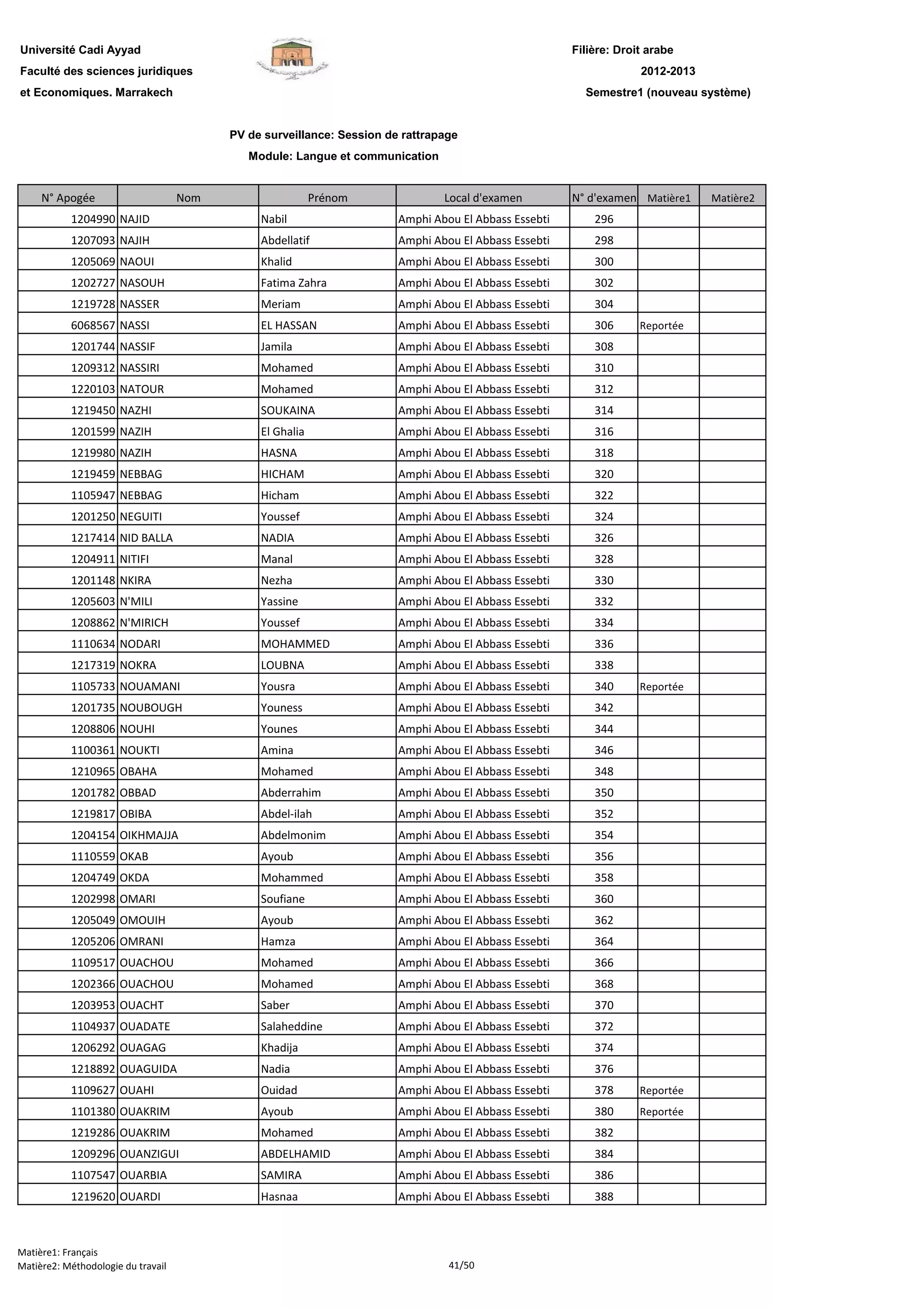 Filière: Droit arabe
Faculté des sciences juridiques
et Economiques. Marrakech
N° Apogée Nom Prénom Local d'examen N° d'examen Matière1 Matière2
Université Cadi Ayyad
PV de surveillance: Session de rattrapage
Module: Langue et communication
2012-2013
Semestre1 (nouveau système)
1204990 NAJID Nabil Amphi Abou El Abbass Essebti 296
1207093 NAJIH Abdellatif Amphi Abou El Abbass Essebti 298
1205069 NAOUI Khalid Amphi Abou El Abbass Essebti 300
1202727 NASOUH Fatima Zahra Amphi Abou El Abbass Essebti 302
1219728 NASSER Meriam Amphi Abou El Abbass Essebti 304
6068567 NASSI EL HASSAN Amphi Abou El Abbass Essebti 306 Reportée
1201744 NASSIF Jamila Amphi Abou El Abbass Essebti 308
1209312 NASSIRI Mohamed Amphi Abou El Abbass Essebti 310
1220103 NATOUR Mohamed Amphi Abou El Abbass Essebti 312
1219450 NAZHI SOUKAINA Amphi Abou El Abbass Essebti 314
1201599 NAZIH El Ghalia Amphi Abou El Abbass Essebti 316
1219980 NAZIH HASNA Amphi Abou El Abbass Essebti 318
1219459 NEBBAG HICHAM Amphi Abou El Abbass Essebti 320
1105947 NEBBAG Hicham Amphi Abou El Abbass Essebti 322
1201250 NEGUITI Youssef Amphi Abou El Abbass Essebti 324
1217414 NID BALLA NADIA Amphi Abou El Abbass Essebti 326
1204911 NITIFI Manal Amphi Abou El Abbass Essebti 328
1201148 NKIRA Nezha Amphi Abou El Abbass Essebti 330
1205603 N'MILI Yassine Amphi Abou El Abbass Essebti 332
1208862 N'MIRICH Youssef Amphi Abou El Abbass Essebti 334
1110634 NODARI MOHAMMED Amphi Abou El Abbass Essebti 336
1217319 NOKRA LOUBNA Amphi Abou El Abbass Essebti 338
1105733 NOUAMANI Yousra Amphi Abou El Abbass Essebti 340 Reportée
1201735 NOUBOUGH Youness Amphi Abou El Abbass Essebti 342
1208806 NOUHI Younes Amphi Abou El Abbass Essebti 344
1100361 NOUKTI Amina Amphi Abou El Abbass Essebti 346
1210965 OBAHA Mohamed Amphi Abou El Abbass Essebti 348
1201782 OBBAD Abderrahim Amphi Abou El Abbass Essebti 350
1219817 OBIBA Abdel-ilah Amphi Abou El Abbass Essebti 352
1204154 OIKHMAJJA Abdelmonim Amphi Abou El Abbass Essebti 354
1110559 OKAB Ayoub Amphi Abou El Abbass Essebti 356
1204749 OKDA Mohammed Amphi Abou El Abbass Essebti 358
1202998 OMARI Soufiane Amphi Abou El Abbass Essebti 360
1205049 OMOUIH Ayoub Amphi Abou El Abbass Essebti 362
1205206 OMRANI Hamza Amphi Abou El Abbass Essebti 364
1109517 OUACHOU Mohamed Amphi Abou El Abbass Essebti 366
1202366 OUACHOU Mohamed Amphi Abou El Abbass Essebti 368
1203953 OUACHT Saber Amphi Abou El Abbass Essebti 370
1104937 OUADATE Salaheddine Amphi Abou El Abbass Essebti 372
1206292 OUAGAG Khadija Amphi Abou El Abbass Essebti 374
1218892 OUAGUIDA Nadia Amphi Abou El Abbass Essebti 376
1109627 OUAHI Ouidad Amphi Abou El Abbass Essebti 378 Reportée
1101380 OUAKRIM Ayoub Amphi Abou El Abbass Essebti 380 Reportée
1219286 OUAKRIM Mohamed Amphi Abou El Abbass Essebti 382
1209296 OUANZIGUI ABDELHAMID Amphi Abou El Abbass Essebti 384
1107547 OUARBIA SAMIRA Amphi Abou El Abbass Essebti 386
1219620 OUARDI Hasnaa Amphi Abou El Abbass Essebti 388
Matière1: Français
Matière2: Méthodologie du travail 41/50
 