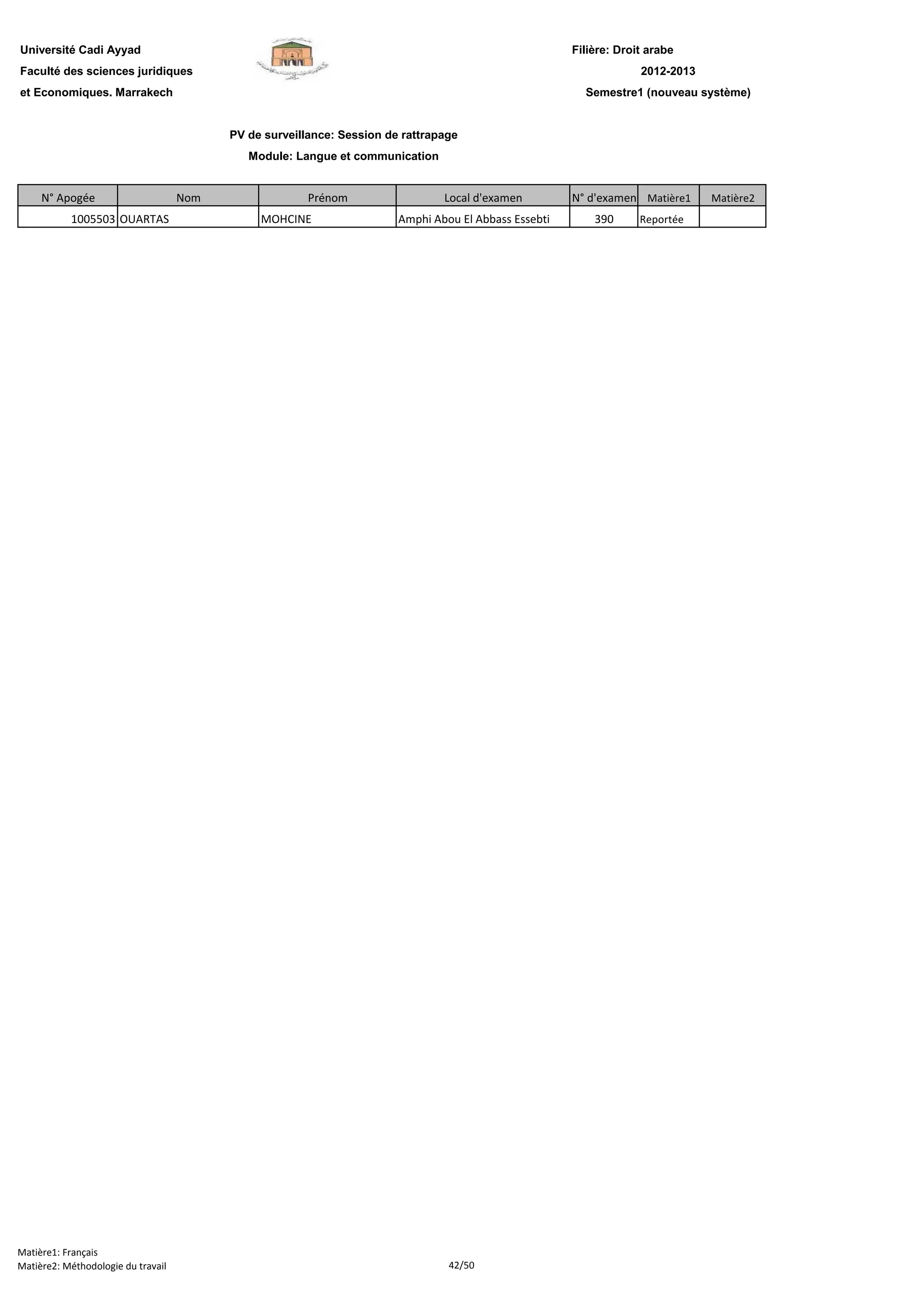 Filière: Droit arabe
Faculté des sciences juridiques
et Economiques. Marrakech
N° Apogée Nom Prénom Local d'examen N° d'examen Matière1 Matière2
Université Cadi Ayyad
PV de surveillance: Session de rattrapage
Module: Langue et communication
2012-2013
Semestre1 (nouveau système)
1005503 OUARTAS MOHCINE Amphi Abou El Abbass Essebti 390 Reportée
Matière1: Français
Matière2: Méthodologie du travail 42/50
 