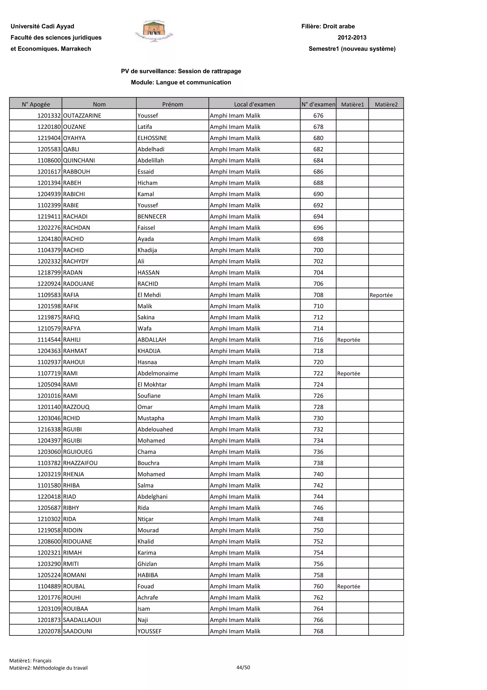 Filière: Droit arabe
Faculté des sciences juridiques
et Economiques. Marrakech
N° Apogée Nom Prénom Local d'examen N° d'examen Matière1 Matière2
Université Cadi Ayyad
PV de surveillance: Session de rattrapage
Module: Langue et communication
2012-2013
Semestre1 (nouveau système)
1201332 OUTAZZARINE Youssef Amphi Imam Malik 676
1220180 OUZANE Latifa Amphi Imam Malik 678
1219404 OYAHYA ELHOSSINE Amphi Imam Malik 680
1205583 QABLI Abdelhadi Amphi Imam Malik 682
1108600 QUINCHANI Abdelillah Amphi Imam Malik 684
1201617 RABBOUH Essaid Amphi Imam Malik 686
1201394 RABEH Hicham Amphi Imam Malik 688
1204939 RABICHI Kamal Amphi Imam Malik 690
1102399 RABIE Youssef Amphi Imam Malik 692
1219411 RACHADI BENNECER Amphi Imam Malik 694
1202276 RACHDAN Faissel Amphi Imam Malik 696
1204180 RACHID Ayada Amphi Imam Malik 698
1104379 RACHID Khadija Amphi Imam Malik 700
1202332 RACHYDY Ali Amphi Imam Malik 702
1218799 RADAN HASSAN Amphi Imam Malik 704
1220924 RADOUANE RACHID Amphi Imam Malik 706
1109583 RAFIA El Mehdi Amphi Imam Malik 708 Reportée
1201598 RAFIK Malik Amphi Imam Malik 710
1219875 RAFIQ Sakina Amphi Imam Malik 712
1210579 RAFYA Wafa Amphi Imam Malik 714
1114544 RAHILI ABDALLAH Amphi Imam Malik 716 Reportée
1204363 RAHMAT KHADIJA Amphi Imam Malik 718
1102937 RAHOUI Hasnaa Amphi Imam Malik 720
1107719 RAMI Abdelmonaime Amphi Imam Malik 722 Reportée
1205094 RAMI El Mokhtar Amphi Imam Malik 724
1201016 RAMI Soufiane Amphi Imam Malik 726
1201140 RAZZOUQ Omar Amphi Imam Malik 728
1203046 RCHID Mustapha Amphi Imam Malik 730
1216338 RGUIBI Abdelouahed Amphi Imam Malik 732
1204397 RGUIBI Mohamed Amphi Imam Malik 734
1203060 RGUIOUEG Chama Amphi Imam Malik 736
1103782 RHAZZAIFOU Bouchra Amphi Imam Malik 738
1203219 RHENJA Mohamed Amphi Imam Malik 740
1101580 RHIBA Salma Amphi Imam Malik 742
1220418 RIAD Abdelghani Amphi Imam Malik 744
1205687 RIBHY Rida Amphi Imam Malik 746
1210302 RIDA Ntiçar Amphi Imam Malik 748
1219058 RIDOIN Mourad Amphi Imam Malik 750
1208600 RIDOUANE Khalid Amphi Imam Malik 752
1202321 RIMAH Karima Amphi Imam Malik 754
1203290 RMITI Ghizlan Amphi Imam Malik 756
1205224 ROMANI HABIBA Amphi Imam Malik 758
1104889 ROUBAL Fouad Amphi Imam Malik 760 Reportée
1201776 ROUHI Achrafe Amphi Imam Malik 762
1203109 ROUIBAA Isam Amphi Imam Malik 764
1201873 SAADALLAOUI Naji Amphi Imam Malik 766
1202078 SAADOUNI YOUSSEF Amphi Imam Malik 768
Matière1: Français
Matière2: Méthodologie du travail 44/50
 