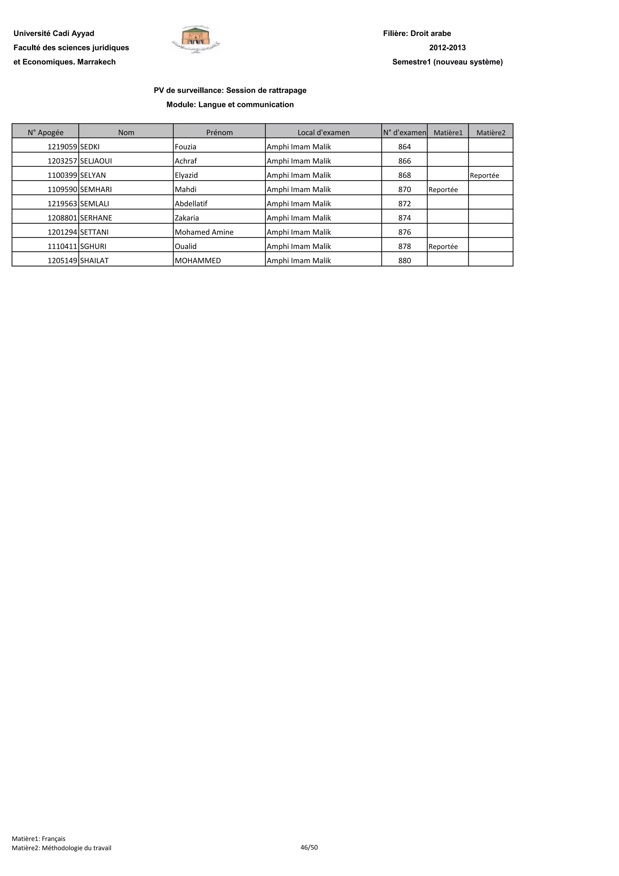 Filière: Droit arabe
Faculté des sciences juridiques
et Economiques. Marrakech
N° Apogée Nom Prénom Local d'examen N° d'examen Matière1 Matière2
Université Cadi Ayyad
PV de surveillance: Session de rattrapage
Module: Langue et communication
2012-2013
Semestre1 (nouveau système)
1219059 SEDKI Fouzia Amphi Imam Malik 864
1203257 SELJAOUI Achraf Amphi Imam Malik 866
1100399 SELYAN Elyazid Amphi Imam Malik 868 Reportée
1109590 SEMHARI Mahdi Amphi Imam Malik 870 Reportée
1219563 SEMLALI Abdellatif Amphi Imam Malik 872
1208801 SERHANE Zakaria Amphi Imam Malik 874
1201294 SETTANI Mohamed Amine Amphi Imam Malik 876
1110411 SGHURI Oualid Amphi Imam Malik 878 Reportée
1205149 SHAILAT MOHAMMED Amphi Imam Malik 880
Matière1: Français
Matière2: Méthodologie du travail 46/50
 