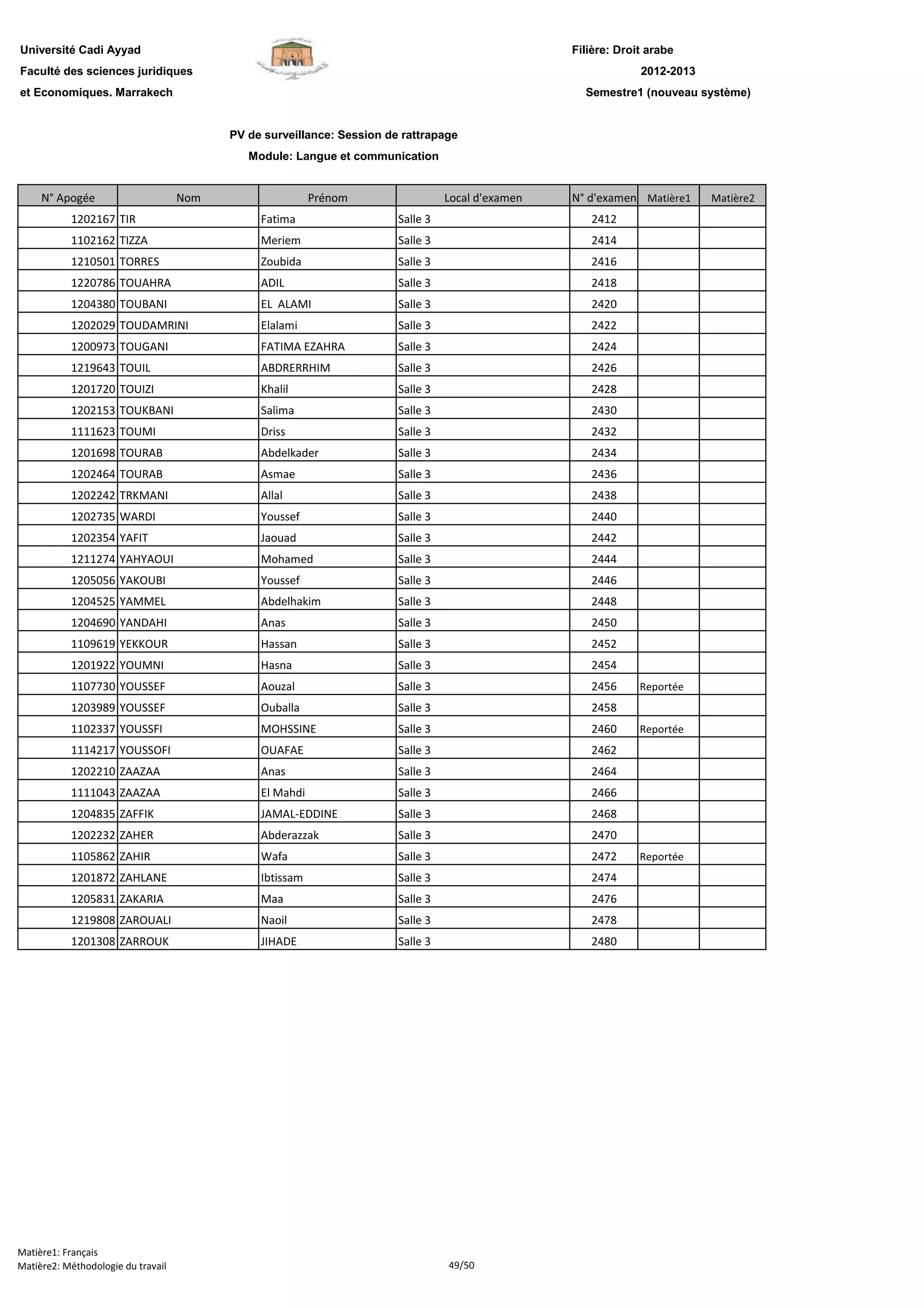 Filière: Droit arabe
Faculté des sciences juridiques
et Economiques. Marrakech
N° Apogée Nom Prénom Local d'examen N° d'examen Matière1 Matière2
Université Cadi Ayyad
PV de surveillance: Session de rattrapage
Module: Langue et communication
2012-2013
Semestre1 (nouveau système)
1202167 TIR Fatima Salle 3 2412
1102162 TIZZA Meriem Salle 3 2414
1210501 TORRES Zoubida Salle 3 2416
1220786 TOUAHRA ADIL Salle 3 2418
1204380 TOUBANI EL ALAMI Salle 3 2420
1202029 TOUDAMRINI Elalami Salle 3 2422
1200973 TOUGANI FATIMA EZAHRA Salle 3 2424
1219643 TOUIL ABDRERRHIM Salle 3 2426
1201720 TOUIZI Khalil Salle 3 2428
1202153 TOUKBANI Salima Salle 3 2430
1111623 TOUMI Driss Salle 3 2432
1201698 TOURAB Abdelkader Salle 3 2434
1202464 TOURAB Asmae Salle 3 2436
1202242 TRKMANI Allal Salle 3 2438
1202735 WARDI Youssef Salle 3 2440
1202354 YAFIT Jaouad Salle 3 2442
1211274 YAHYAOUI Mohamed Salle 3 2444
1205056 YAKOUBI Youssef Salle 3 2446
1204525 YAMMEL Abdelhakim Salle 3 2448
1204690 YANDAHI Anas Salle 3 2450
1109619 YEKKOUR Hassan Salle 3 2452
1201922 YOUMNI Hasna Salle 3 2454
1107730 YOUSSEF Aouzal Salle 3 2456 Reportée
1203989 YOUSSEF Ouballa Salle 3 2458
1102337 YOUSSFI MOHSSINE Salle 3 2460 Reportée
1114217 YOUSSOFI OUAFAE Salle 3 2462
1202210 ZAAZAA Anas Salle 3 2464
1111043 ZAAZAA El Mahdi Salle 3 2466
1204835 ZAFFIK JAMAL-EDDINE Salle 3 2468
1202232 ZAHER Abderazzak Salle 3 2470
1105862 ZAHIR Wafa Salle 3 2472 Reportée
1201872 ZAHLANE Ibtissam Salle 3 2474
1205831 ZAKARIA Maa Salle 3 2476
1219808 ZAROUALI Naoil Salle 3 2478
1201308 ZARROUK JIHADE Salle 3 2480
Matière1: Français
Matière2: Méthodologie du travail 49/50
 