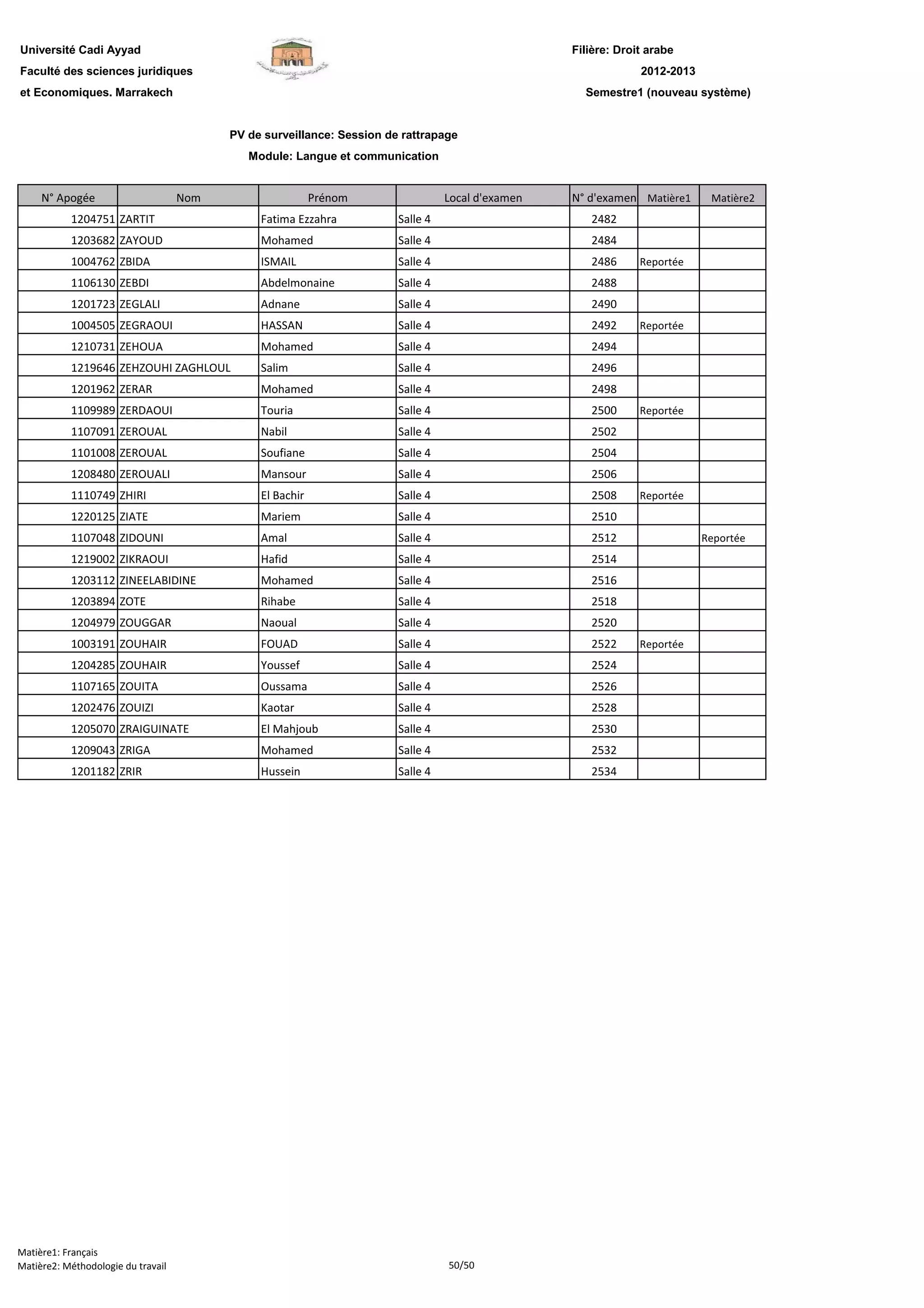 Filière: Droit arabe
Faculté des sciences juridiques
et Economiques. Marrakech
N° Apogée Nom Prénom Local d'examen N° d'examen Matière1 Matière2
Université Cadi Ayyad
PV de surveillance: Session de rattrapage
Module: Langue et communication
2012-2013
Semestre1 (nouveau système)
1204751 ZARTIT Fatima Ezzahra Salle 4 2482
1203682 ZAYOUD Mohamed Salle 4 2484
1004762 ZBIDA ISMAIL Salle 4 2486 Reportée
1106130 ZEBDI Abdelmonaine Salle 4 2488
1201723 ZEGLALI Adnane Salle 4 2490
1004505 ZEGRAOUI HASSAN Salle 4 2492 Reportée
1210731 ZEHOUA Mohamed Salle 4 2494
1219646 ZEHZOUHI ZAGHLOUL Salim Salle 4 2496
1201962 ZERAR Mohamed Salle 4 2498
1109989 ZERDAOUI Touria Salle 4 2500 Reportée
1107091 ZEROUAL Nabil Salle 4 2502
1101008 ZEROUAL Soufiane Salle 4 2504
1208480 ZEROUALI Mansour Salle 4 2506
1110749 ZHIRI El Bachir Salle 4 2508 Reportée
1220125 ZIATE Mariem Salle 4 2510
1107048 ZIDOUNI Amal Salle 4 2512 Reportée
1219002 ZIKRAOUI Hafid Salle 4 2514
1203112 ZINEELABIDINE Mohamed Salle 4 2516
1203894 ZOTE Rihabe Salle 4 2518
1204979 ZOUGGAR Naoual Salle 4 2520
1003191 ZOUHAIR FOUAD Salle 4 2522 Reportée
1204285 ZOUHAIR Youssef Salle 4 2524
1107165 ZOUITA Oussama Salle 4 2526
1202476 ZOUIZI Kaotar Salle 4 2528
1205070 ZRAIGUINATE El Mahjoub Salle 4 2530
1209043 ZRIGA Mohamed Salle 4 2532
1201182 ZRIR Hussein Salle 4 2534
Matière1: Français
Matière2: Méthodologie du travail 50/50
 