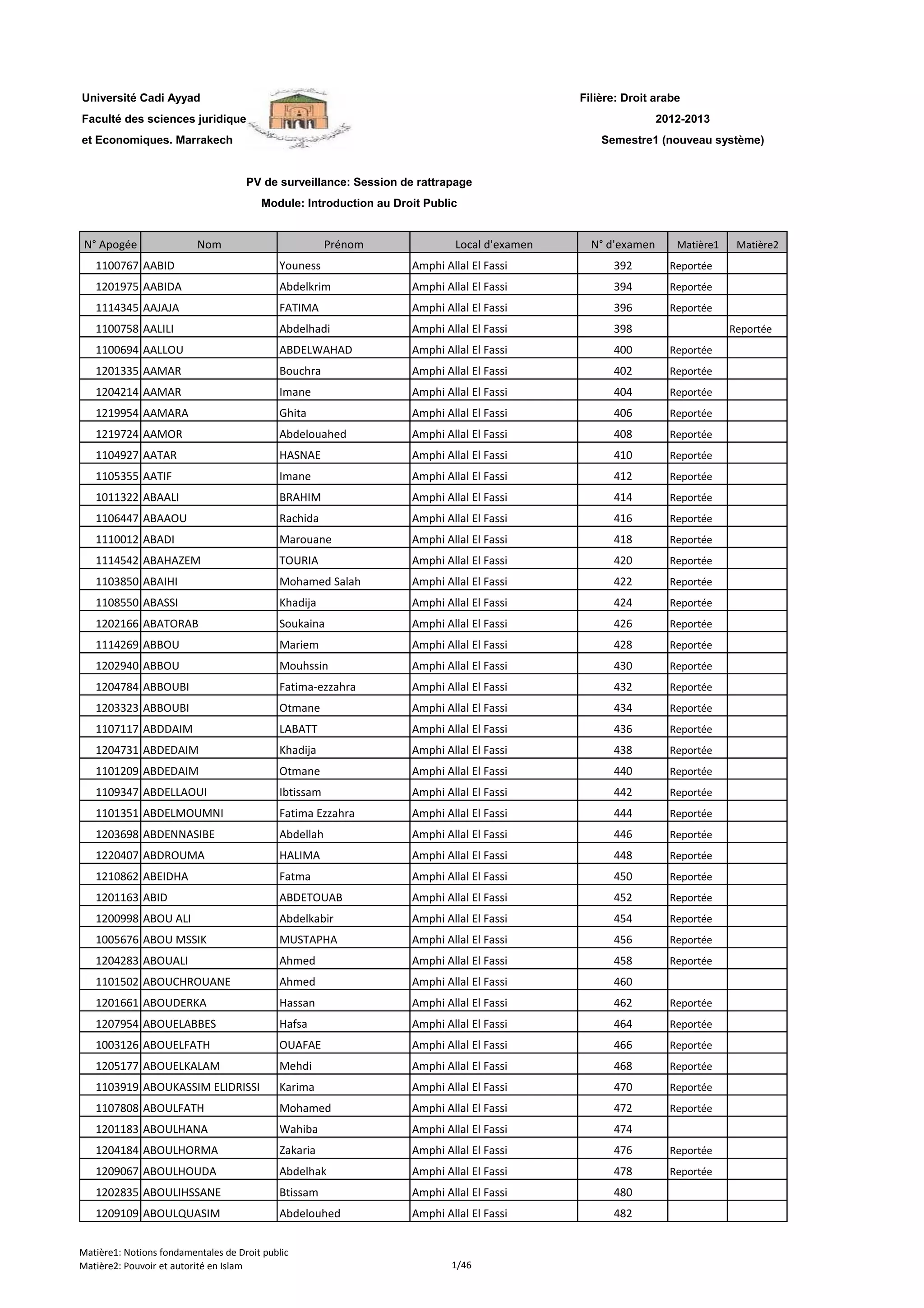 Filière: Droit arabe
Faculté des sciences juridiques
et Economiques. Marrakech
N° Apogée Nom Prénom Local d'examen N° d'examen Matière1 Matière2
1100767 AABID Youness Amphi Allal El Fassi 392 Reportée
1201975 AABIDA Abdelkrim Amphi Allal El Fassi 394 Reportée
1114345 AAJAJA FATIMA Amphi Allal El Fassi 396 Reportée
1100758 AALILI Abdelhadi Amphi Allal El Fassi 398 Reportée
1100694 AALLOU ABDELWAHAD Amphi Allal El Fassi 400 Reportée
1201335 AAMAR Bouchra Amphi Allal El Fassi 402 Reportée
1204214 AAMAR Imane Amphi Allal El Fassi 404 Reportée
1219954 AAMARA Ghita Amphi Allal El Fassi 406 Reportée
1219724 AAMOR Abdelouahed Amphi Allal El Fassi 408 Reportée
1104927 AATAR HASNAE Amphi Allal El Fassi 410 Reportée
1105355 AATIF Imane Amphi Allal El Fassi 412 Reportée
1011322 ABAALI BRAHIM Amphi Allal El Fassi 414 Reportée
1106447 ABAAOU Rachida Amphi Allal El Fassi 416 Reportée
1110012 ABADI Marouane Amphi Allal El Fassi 418 Reportée
1114542 ABAHAZEM TOURIA Amphi Allal El Fassi 420 Reportée
1103850 ABAIHI Mohamed Salah Amphi Allal El Fassi 422 Reportée
Université Cadi Ayyad
PV de surveillance: Session de rattrapage
Module: Introduction au Droit Public
2012-2013
Semestre1 (nouveau système)
1108550 ABASSI Khadija Amphi Allal El Fassi 424 Reportée
1202166 ABATORAB Soukaina Amphi Allal El Fassi 426 Reportée
1114269 ABBOU Mariem Amphi Allal El Fassi 428 Reportée
1202940 ABBOU Mouhssin Amphi Allal El Fassi 430 Reportée
1204784 ABBOUBI Fatima-ezzahra Amphi Allal El Fassi 432 Reportée
1203323 ABBOUBI Otmane Amphi Allal El Fassi 434 Reportée
1107117 ABDDAIM LABATT Amphi Allal El Fassi 436 Reportée
1204731 ABDEDAIM Khadija Amphi Allal El Fassi 438 Reportée
1101209 ABDEDAIM Otmane Amphi Allal El Fassi 440 Reportée
1109347 ABDELLAOUI Ibtissam Amphi Allal El Fassi 442 Reportée
1101351 ABDELMOUMNI Fatima Ezzahra Amphi Allal El Fassi 444 Reportée
1203698 ABDENNASIBE Abdellah Amphi Allal El Fassi 446 Reportée
1220407 ABDROUMA HALIMA Amphi Allal El Fassi 448 Reportée
1210862 ABEIDHA Fatma Amphi Allal El Fassi 450 Reportée
1201163 ABID ABDETOUAB Amphi Allal El Fassi 452 Reportée
1200998 ABOU ALI Abdelkabir Amphi Allal El Fassi 454 Reportée
1005676 ABOU MSSIK MUSTAPHA Amphi Allal El Fassi 456 Reportée
1204283 ABOUALI Ahmed Amphi Allal El Fassi 458 Reportée
1101502 ABOUCHROUANE Ahmed Amphi Allal El Fassi 460
1201661 ABOUDERKA Hassan Amphi Allal El Fassi 462 Reportée
1207954 ABOUELABBES Hafsa Amphi Allal El Fassi 464 Reportée
1003126 ABOUELFATH OUAFAE Amphi Allal El Fassi 466 Reportée
1205177 ABOUELKALAM Mehdi Amphi Allal El Fassi 468 Reportée
1103919 ABOUKASSIM ELIDRISSI Karima Amphi Allal El Fassi 470 Reportée
1107808 ABOULFATH Mohamed Amphi Allal El Fassi 472 Reportée
1201183 ABOULHANA Wahiba Amphi Allal El Fassi 474
1204184 ABOULHORMA Zakaria Amphi Allal El Fassi 476 Reportée
1209067 ABOULHOUDA Abdelhak Amphi Allal El Fassi 478 Reportée
1202835 ABOULIHSSANE Btissam Amphi Allal El Fassi 480
1209109 ABOULQUASIM Abdelouhed Amphi Allal El Fassi 482
Matière1: Notions fondamentales de Droit public
Matière2: Pouvoir et autorité en Islam 1/46
 