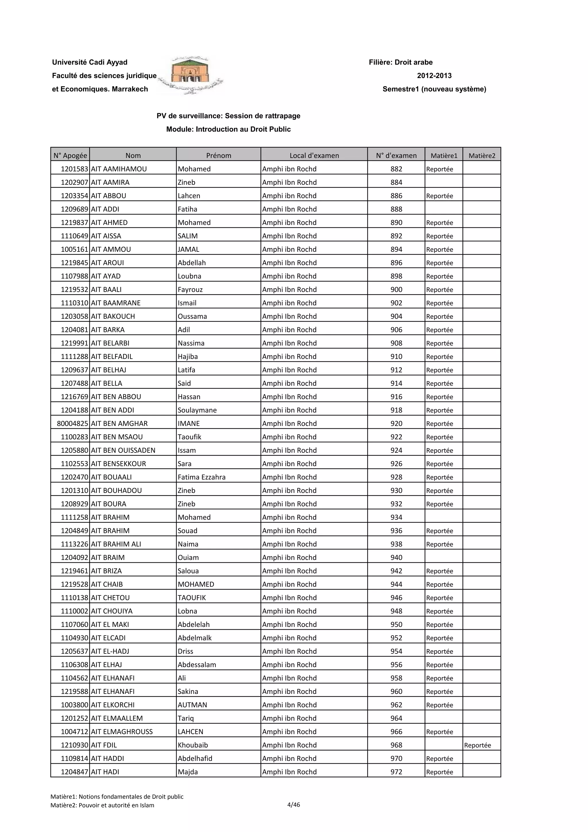 Filière: Droit arabe
Faculté des sciences juridiques
et Economiques. Marrakech
N° Apogée Nom Prénom Local d'examen N° d'examen Matière1 Matière2
Université Cadi Ayyad
PV de surveillance: Session de rattrapage
Module: Introduction au Droit Public
2012-2013
Semestre1 (nouveau système)
1201583 AIT AAMIHAMOU Mohamed Amphi ibn Rochd 882 Reportée
1202907 AIT AAMIRA Zineb Amphi Ibn Rochd 884
1203354 AIT ABBOU Lahcen Amphi ibn Rochd 886 Reportée
1209689 AIT ADDI Fatiha Amphi Ibn Rochd 888
1219837 AIT AHMED Mohamed Amphi ibn Rochd 890 Reportée
1110649 AIT AISSA SALIM Amphi Ibn Rochd 892 Reportée
1005161 AIT AMMOU JAMAL Amphi ibn Rochd 894 Reportée
1219845 AIT AROUI Abdellah Amphi Ibn Rochd 896 Reportée
1107988 AIT AYAD Loubna Amphi ibn Rochd 898 Reportée
1219532 AIT BAALI Fayrouz Amphi Ibn Rochd 900 Reportée
1110310 AIT BAAMRANE Ismail Amphi ibn Rochd 902 Reportée
1203058 AIT BAKOUCH Oussama Amphi Ibn Rochd 904 Reportée
1204081 AIT BARKA Adil Amphi ibn Rochd 906 Reportée
1219991 AIT BELARBI Nassima Amphi Ibn Rochd 908 Reportée
1111288 AIT BELFADIL Hajiba Amphi ibn Rochd 910 Reportée
1209637 AIT BELHAJ Latifa Amphi Ibn Rochd 912 Reportée
1207488 AIT BELLA Said Amphi ibn Rochd 914 Reportée
1216769 AIT BEN ABBOU Hassan Amphi Ibn Rochd 916 Reportée
1204188 AIT BEN ADDI Soulaymane Amphi ibn Rochd 918 Reportée
80004825 AIT BEN AMGHAR IMANE Amphi Ibn Rochd 920 Reportée
1100283 AIT BEN MSAOU Taoufik Amphi ibn Rochd 922 Reportée
1205880 AIT BEN OUISSADEN Issam Amphi Ibn Rochd 924 Reportée
1102553 AIT BENSEKKOUR Sara Amphi ibn Rochd 926 Reportée
1202470 AIT BOUAALI Fatima Ezzahra Amphi Ibn Rochd 928 Reportée
1201310 AIT BOUHADOU Zineb Amphi ibn Rochd 930 Reportée
1208929 AIT BOURA Zineb Amphi Ibn Rochd 932 Reportée
1111258 AIT BRAHIM Mohamed Amphi ibn Rochd 934
1204849 AIT BRAHIM Souad Amphi ibn Rochd 936 Reportée
1113226 AIT BRAHIM ALI Naima Amphi Ibn Rochd 938 Reportée
1204092 AIT BRAIM Ouiam Amphi ibn Rochd 940
1219461 AIT BRIZA Saloua Amphi Ibn Rochd 942 Reportée
1219528 AIT CHAIB MOHAMED Amphi ibn Rochd 944 Reportée
1110138 AIT CHETOU TAOUFIK Amphi Ibn Rochd 946 Reportée
1110002 AIT CHOUIYA Lobna Amphi ibn Rochd 948 Reportée
1107060 AIT EL MAKI Abdelelah Amphi Ibn Rochd 950 Reportée
1104930 AIT ELCADI Abdelmalk Amphi ibn Rochd 952 Reportée
1205637 AIT EL-HADJ Driss Amphi Ibn Rochd 954 Reportée
1106308 AIT ELHAJ Abdessalam Amphi ibn Rochd 956 Reportée
1104562 AIT ELHANAFI Ali Amphi Ibn Rochd 958 Reportée
1219588 AIT ELHANAFI Sakina Amphi ibn Rochd 960 Reportée
1003800 AIT ELKORCHI AUTMAN Amphi Ibn Rochd 962 Reportée
1201252 AIT ELMAALLEM Tariq Amphi ibn Rochd 964
1004712 AIT ELMAGHROUSS LAHCEN Amphi ibn Rochd 966 Reportée
1210930 AIT FDIL Khoubaib Amphi Ibn Rochd 968 Reportée
1109814 AIT HADDI Abdelhafid Amphi ibn Rochd 970 Reportée
1204847 AIT HADI Majda Amphi Ibn Rochd 972 Reportée
Matière1: Notions fondamentales de Droit public
Matière2: Pouvoir et autorité en Islam 4/46
 