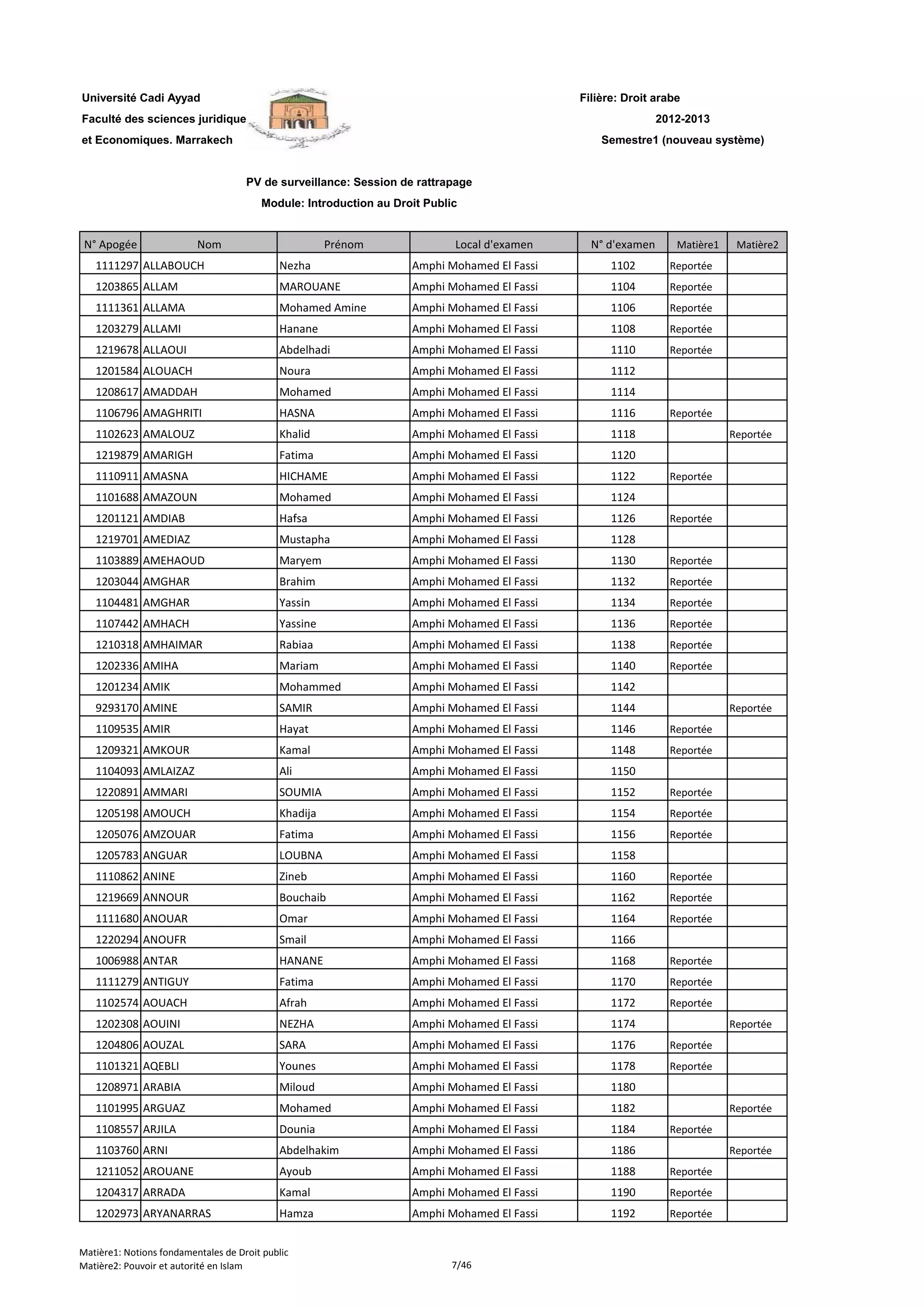 Filière: Droit arabe
Faculté des sciences juridiques
et Economiques. Marrakech
N° Apogée Nom Prénom Local d'examen N° d'examen Matière1 Matière2
Université Cadi Ayyad
PV de surveillance: Session de rattrapage
Module: Introduction au Droit Public
2012-2013
Semestre1 (nouveau système)
1111297 ALLABOUCH Nezha Amphi Mohamed El Fassi 1102 Reportée
1203865 ALLAM MAROUANE Amphi Mohamed El Fassi 1104 Reportée
1111361 ALLAMA Mohamed Amine Amphi Mohamed El Fassi 1106 Reportée
1203279 ALLAMI Hanane Amphi Mohamed El Fassi 1108 Reportée
1219678 ALLAOUI Abdelhadi Amphi Mohamed El Fassi 1110 Reportée
1201584 ALOUACH Noura Amphi Mohamed El Fassi 1112
1208617 AMADDAH Mohamed Amphi Mohamed El Fassi 1114
1106796 AMAGHRITI HASNA Amphi Mohamed El Fassi 1116 Reportée
1102623 AMALOUZ Khalid Amphi Mohamed El Fassi 1118 Reportée
1219879 AMARIGH Fatima Amphi Mohamed El Fassi 1120
1110911 AMASNA HICHAME Amphi Mohamed El Fassi 1122 Reportée
1101688 AMAZOUN Mohamed Amphi Mohamed El Fassi 1124
1201121 AMDIAB Hafsa Amphi Mohamed El Fassi 1126 Reportée
1219701 AMEDIAZ Mustapha Amphi Mohamed El Fassi 1128
1103889 AMEHAOUD Maryem Amphi Mohamed El Fassi 1130 Reportée
1203044 AMGHAR Brahim Amphi Mohamed El Fassi 1132 Reportée
1104481 AMGHAR Yassin Amphi Mohamed El Fassi 1134 Reportée
1107442 AMHACH Yassine Amphi Mohamed El Fassi 1136 Reportée
1210318 AMHAIMAR Rabiaa Amphi Mohamed El Fassi 1138 Reportée
1202336 AMIHA Mariam Amphi Mohamed El Fassi 1140 Reportée
1201234 AMIK Mohammed Amphi Mohamed El Fassi 1142
9293170 AMINE SAMIR Amphi Mohamed El Fassi 1144 Reportée
1109535 AMIR Hayat Amphi Mohamed El Fassi 1146 Reportée
1209321 AMKOUR Kamal Amphi Mohamed El Fassi 1148 Reportée
1104093 AMLAIZAZ Ali Amphi Mohamed El Fassi 1150
1220891 AMMARI SOUMIA Amphi Mohamed El Fassi 1152 Reportée
1205198 AMOUCH Khadija Amphi Mohamed El Fassi 1154 Reportée
1205076 AMZOUAR Fatima Amphi Mohamed El Fassi 1156 Reportée
1205783 ANGUAR LOUBNA Amphi Mohamed El Fassi 1158
1110862 ANINE Zineb Amphi Mohamed El Fassi 1160 Reportée
1219669 ANNOUR Bouchaib Amphi Mohamed El Fassi 1162 Reportée
1111680 ANOUAR Omar Amphi Mohamed El Fassi 1164 Reportée
1220294 ANOUFR Smail Amphi Mohamed El Fassi 1166
1006988 ANTAR HANANE Amphi Mohamed El Fassi 1168 Reportée
1111279 ANTIGUY Fatima Amphi Mohamed El Fassi 1170 Reportée
1102574 AOUACH Afrah Amphi Mohamed El Fassi 1172 Reportée
1202308 AOUINI NEZHA Amphi Mohamed El Fassi 1174 Reportée
1204806 AOUZAL SARA Amphi Mohamed El Fassi 1176 Reportée
1101321 AQEBLI Younes Amphi Mohamed El Fassi 1178 Reportée
1208971 ARABIA Miloud Amphi Mohamed El Fassi 1180
1101995 ARGUAZ Mohamed Amphi Mohamed El Fassi 1182 Reportée
1108557 ARJILA Dounia Amphi Mohamed El Fassi 1184 Reportée
1103760 ARNI Abdelhakim Amphi Mohamed El Fassi 1186 Reportée
1211052 AROUANE Ayoub Amphi Mohamed El Fassi 1188 Reportée
1204317 ARRADA Kamal Amphi Mohamed El Fassi 1190 Reportée
1202973 ARYANARRAS Hamza Amphi Mohamed El Fassi 1192 Reportée
Matière1: Notions fondamentales de Droit public
Matière2: Pouvoir et autorité en Islam 7/46
 