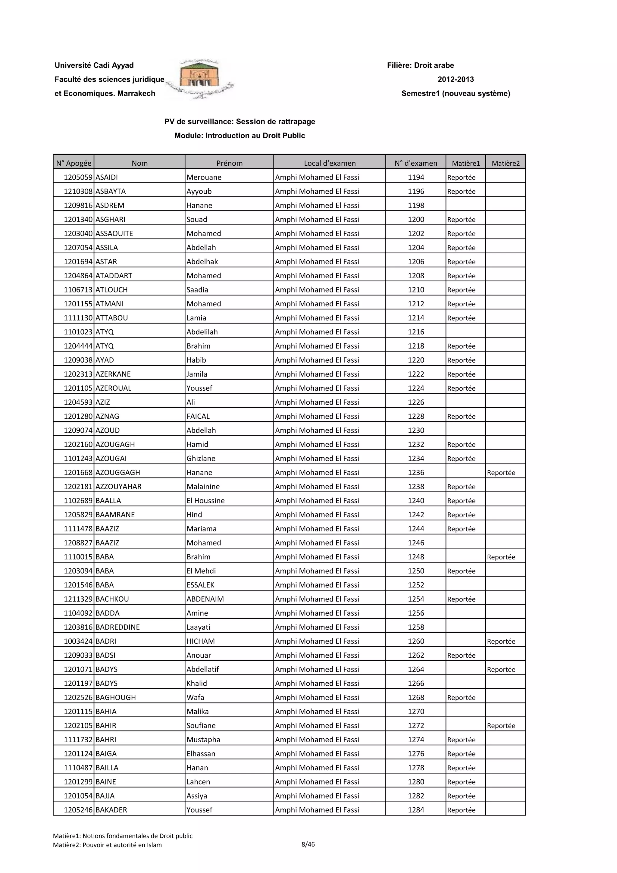 Filière: Droit arabe
Faculté des sciences juridiques
et Economiques. Marrakech
N° Apogée Nom Prénom Local d'examen N° d'examen Matière1 Matière2
Université Cadi Ayyad
PV de surveillance: Session de rattrapage
Module: Introduction au Droit Public
2012-2013
Semestre1 (nouveau système)
1205059 ASAIDI Merouane Amphi Mohamed El Fassi 1194 Reportée
1210308 ASBAYTA Ayyoub Amphi Mohamed El Fassi 1196 Reportée
1209816 ASDREM Hanane Amphi Mohamed El Fassi 1198
1201340 ASGHARI Souad Amphi Mohamed El Fassi 1200 Reportée
1203040 ASSAOUITE Mohamed Amphi Mohamed El Fassi 1202 Reportée
1207054 ASSILA Abdellah Amphi Mohamed El Fassi 1204 Reportée
1201694 ASTAR Abdelhak Amphi Mohamed El Fassi 1206 Reportée
1204864 ATADDART Mohamed Amphi Mohamed El Fassi 1208 Reportée
1106713 ATLOUCH Saadia Amphi Mohamed El Fassi 1210 Reportée
1201155 ATMANI Mohamed Amphi Mohamed El Fassi 1212 Reportée
1111130 ATTABOU Lamia Amphi Mohamed El Fassi 1214 Reportée
1101023 ATYQ Abdelilah Amphi Mohamed El Fassi 1216
1204444 ATYQ Brahim Amphi Mohamed El Fassi 1218 Reportée
1209038 AYAD Habib Amphi Mohamed El Fassi 1220 Reportée
1202313 AZERKANE Jamila Amphi Mohamed El Fassi 1222 Reportée
1201105 AZEROUAL Youssef Amphi Mohamed El Fassi 1224 Reportée
1204593 AZIZ Ali Amphi Mohamed El Fassi 1226
1201280 AZNAG FAICAL Amphi Mohamed El Fassi 1228 Reportée
1209074 AZOUD Abdellah Amphi Mohamed El Fassi 1230
1202160 AZOUGAGH Hamid Amphi Mohamed El Fassi 1232 Reportée
1101243 AZOUGAI Ghizlane Amphi Mohamed El Fassi 1234 Reportée
1201668 AZOUGGAGH Hanane Amphi Mohamed El Fassi 1236 Reportée
1202181 AZZOUYAHAR Malainine Amphi Mohamed El Fassi 1238 Reportée
1102689 BAALLA El Houssine Amphi Mohamed El Fassi 1240 Reportée
1205829 BAAMRANE Hind Amphi Mohamed El Fassi 1242 Reportée
1111478 BAAZIZ Mariama Amphi Mohamed El Fassi 1244 Reportée
1208827 BAAZIZ Mohamed Amphi Mohamed El Fassi 1246
1110015 BABA Brahim Amphi Mohamed El Fassi 1248 Reportée
1203094 BABA El Mehdi Amphi Mohamed El Fassi 1250 Reportée
1201546 BABA ESSALEK Amphi Mohamed El Fassi 1252
1211329 BACHKOU ABDENAIM Amphi Mohamed El Fassi 1254 Reportée
1104092 BADDA Amine Amphi Mohamed El Fassi 1256
1203816 BADREDDINE Laayati Amphi Mohamed El Fassi 1258
1003424 BADRI HICHAM Amphi Mohamed El Fassi 1260 Reportée
1209033 BADSI Anouar Amphi Mohamed El Fassi 1262 Reportée
1201071 BADYS Abdellatif Amphi Mohamed El Fassi 1264 Reportée
1201197 BADYS Khalid Amphi Mohamed El Fassi 1266
1202526 BAGHOUGH Wafa Amphi Mohamed El Fassi 1268 Reportée
1201115 BAHIA Malika Amphi Mohamed El Fassi 1270
1202105 BAHIR Soufiane Amphi Mohamed El Fassi 1272 Reportée
1111732 BAHRI Mustapha Amphi Mohamed El Fassi 1274 Reportée
1201124 BAIGA Elhassan Amphi Mohamed El Fassi 1276 Reportée
1110487 BAILLA Hanan Amphi Mohamed El Fassi 1278 Reportée
1201299 BAINE Lahcen Amphi Mohamed El Fassi 1280 Reportée
1201054 BAJJA Assiya Amphi Mohamed El Fassi 1282 Reportée
1205246 BAKADER Youssef Amphi Mohamed El Fassi 1284 Reportée
Matière1: Notions fondamentales de Droit public
Matière2: Pouvoir et autorité en Islam 8/46
 