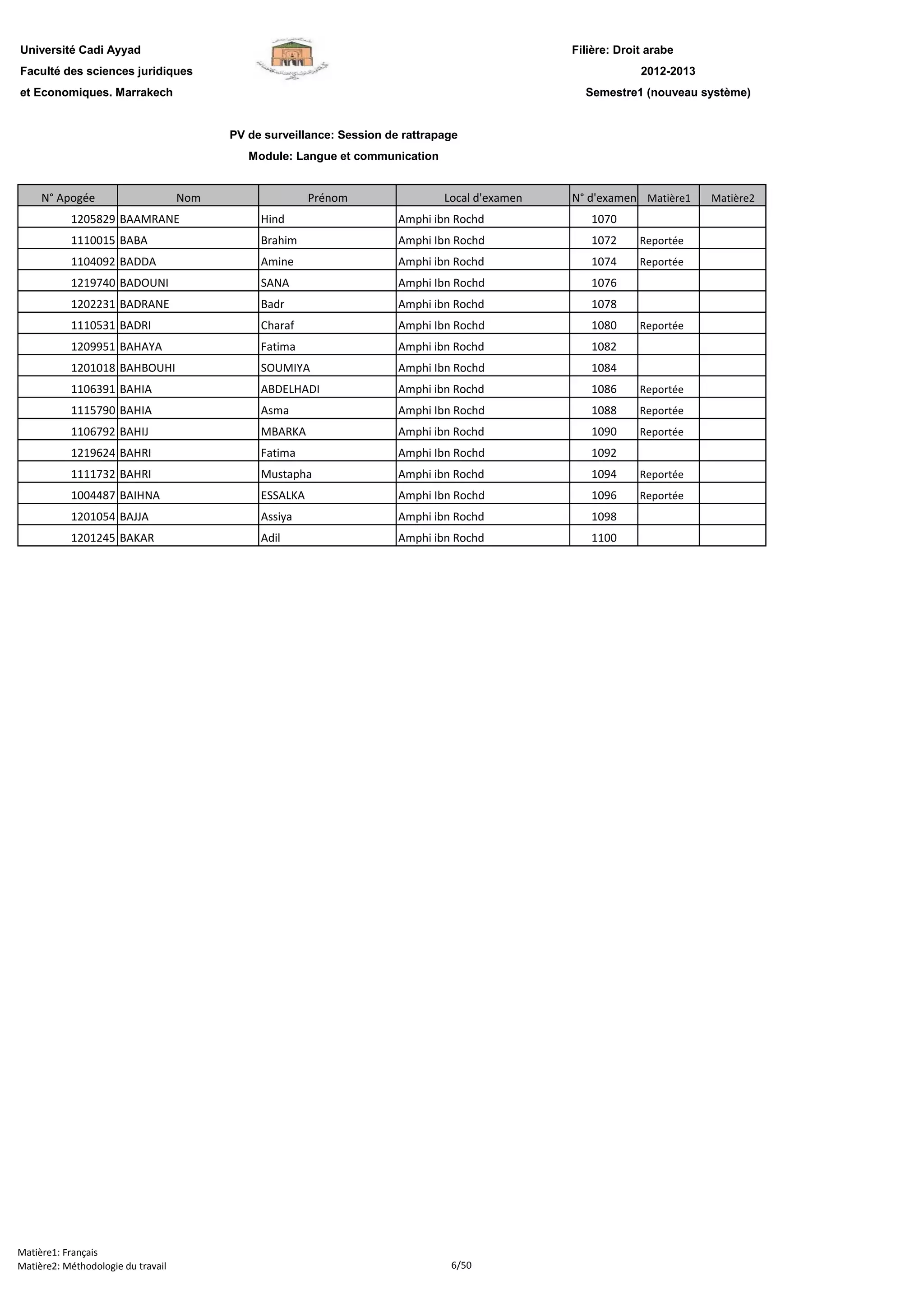 Filière: Droit arabe
Faculté des sciences juridiques
et Economiques. Marrakech
N° Apogée Nom Prénom Local d'examen N° d'examen Matière1 Matière2
Université Cadi Ayyad
PV de surveillance: Session de rattrapage
Module: Langue et communication
2012-2013
Semestre1 (nouveau système)
1205829 BAAMRANE Hind Amphi ibn Rochd 1070
1110015 BABA Brahim Amphi Ibn Rochd 1072 Reportée
1104092 BADDA Amine Amphi ibn Rochd 1074 Reportée
1219740 BADOUNI SANA Amphi Ibn Rochd 1076
1202231 BADRANE Badr Amphi ibn Rochd 1078
1110531 BADRI Charaf Amphi Ibn Rochd 1080 Reportée
1209951 BAHAYA Fatima Amphi ibn Rochd 1082
1201018 BAHBOUHI SOUMIYA Amphi Ibn Rochd 1084
1106391 BAHIA ABDELHADI Amphi ibn Rochd 1086 Reportée
1115790 BAHIA Asma Amphi Ibn Rochd 1088 Reportée
1106792 BAHIJ MBARKA Amphi ibn Rochd 1090 Reportée
1219624 BAHRI Fatima Amphi Ibn Rochd 1092
1111732 BAHRI Mustapha Amphi ibn Rochd 1094 Reportée
1004487 BAIHNA ESSALKA Amphi Ibn Rochd 1096 Reportée
1201054 BAJJA Assiya Amphi ibn Rochd 1098
1201245 BAKAR Adil Amphi ibn Rochd 1100
Matière1: Français
Matière2: Méthodologie du travail 6/50
 