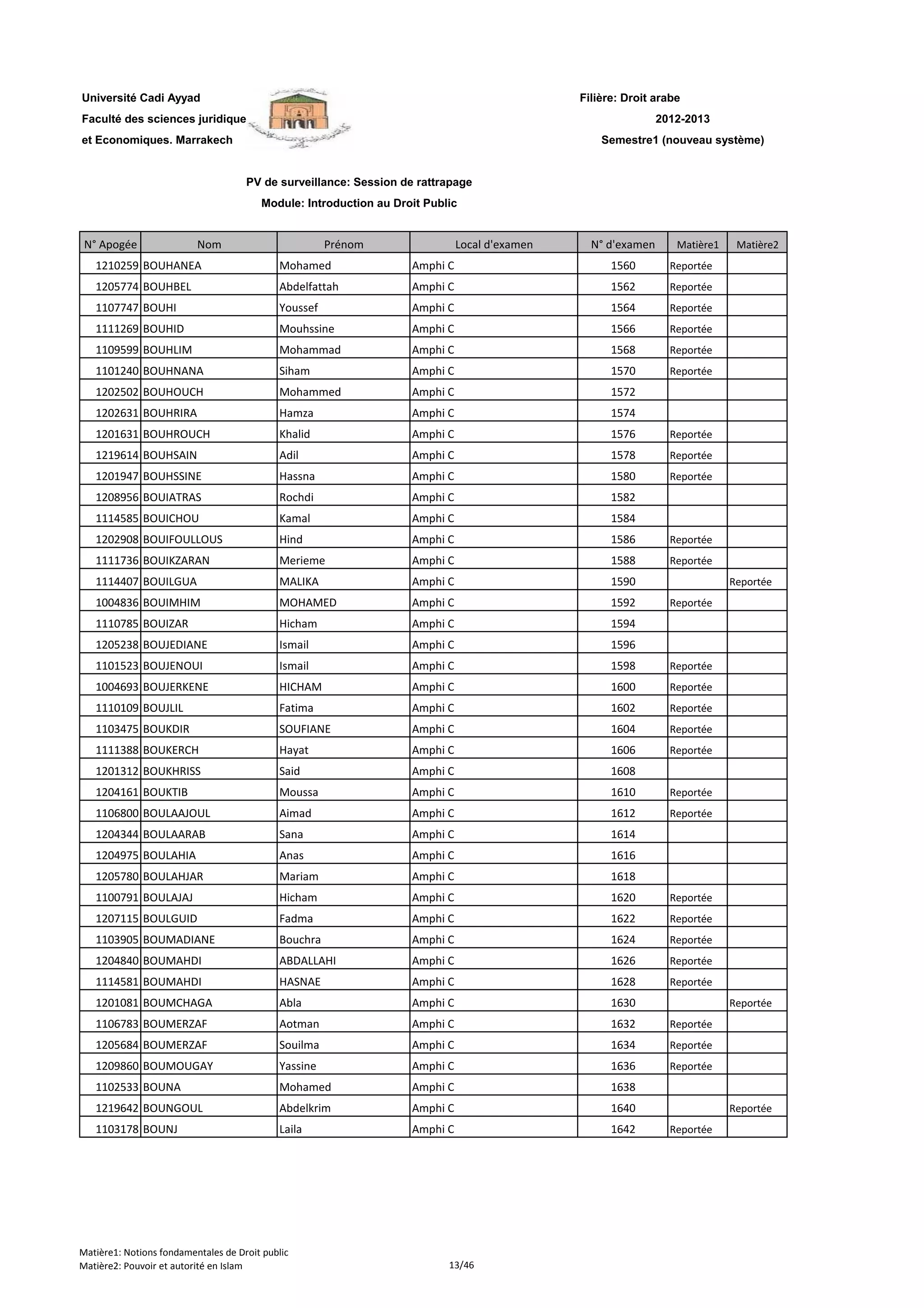 Filière: Droit arabe
Faculté des sciences juridiques
et Economiques. Marrakech
N° Apogée Nom Prénom Local d'examen N° d'examen Matière1 Matière2
Université Cadi Ayyad
PV de surveillance: Session de rattrapage
Module: Introduction au Droit Public
2012-2013
Semestre1 (nouveau système)
1210259 BOUHANEA Mohamed Amphi C 1560 Reportée
1205774 BOUHBEL Abdelfattah Amphi C 1562 Reportée
1107747 BOUHI Youssef Amphi C 1564 Reportée
1111269 BOUHID Mouhssine Amphi C 1566 Reportée
1109599 BOUHLIM Mohammad Amphi C 1568 Reportée
1101240 BOUHNANA Siham Amphi C 1570 Reportée
1202502 BOUHOUCH Mohammed Amphi C 1572
1202631 BOUHRIRA Hamza Amphi C 1574
1201631 BOUHROUCH Khalid Amphi C 1576 Reportée
1219614 BOUHSAIN Adil Amphi C 1578 Reportée
1201947 BOUHSSINE Hassna Amphi C 1580 Reportée
1208956 BOUIATRAS Rochdi Amphi C 1582
1114585 BOUICHOU Kamal Amphi C 1584
1202908 BOUIFOULLOUS Hind Amphi C 1586 Reportée
1111736 BOUIKZARAN Merieme Amphi C 1588 Reportée
1114407 BOUILGUA MALIKA Amphi C 1590 Reportée
1004836 BOUIMHIM MOHAMED Amphi C 1592 Reportée
1110785 BOUIZAR Hicham Amphi C 1594
1205238 BOUJEDIANE Ismail Amphi C 1596
1101523 BOUJENOUI Ismail Amphi C 1598 Reportée
1004693 BOUJERKENE HICHAM Amphi C 1600 Reportée
1110109 BOUJLIL Fatima Amphi C 1602 Reportée
1103475 BOUKDIR SOUFIANE Amphi C 1604 Reportée
1111388 BOUKERCH Hayat Amphi C 1606 Reportée
1201312 BOUKHRISS Said Amphi C 1608
1204161 BOUKTIB Moussa Amphi C 1610 Reportée
1106800 BOULAAJOUL Aimad Amphi C 1612 Reportée
1204344 BOULAARAB Sana Amphi C 1614
1204975 BOULAHIA Anas Amphi C 1616
1205780 BOULAHJAR Mariam Amphi C 1618
1100791 BOULAJAJ Hicham Amphi C 1620 Reportée
1207115 BOULGUID Fadma Amphi C 1622 Reportée
1103905 BOUMADIANE Bouchra Amphi C 1624 Reportée
1204840 BOUMAHDI ABDALLAHI Amphi C 1626 Reportée
1114581 BOUMAHDI HASNAE Amphi C 1628 Reportée
1201081 BOUMCHAGA Abla Amphi C 1630 Reportée
1106783 BOUMERZAF Aotman Amphi C 1632 Reportée
1205684 BOUMERZAF Souilma Amphi C 1634 Reportée
1209860 BOUMOUGAY Yassine Amphi C 1636 Reportée
1102533 BOUNA Mohamed Amphi C 1638
1219642 BOUNGOUL Abdelkrim Amphi C 1640 Reportée
1103178 BOUNJ Laila Amphi C 1642 Reportée
Matière1: Notions fondamentales de Droit public
Matière2: Pouvoir et autorité en Islam 13/46
 