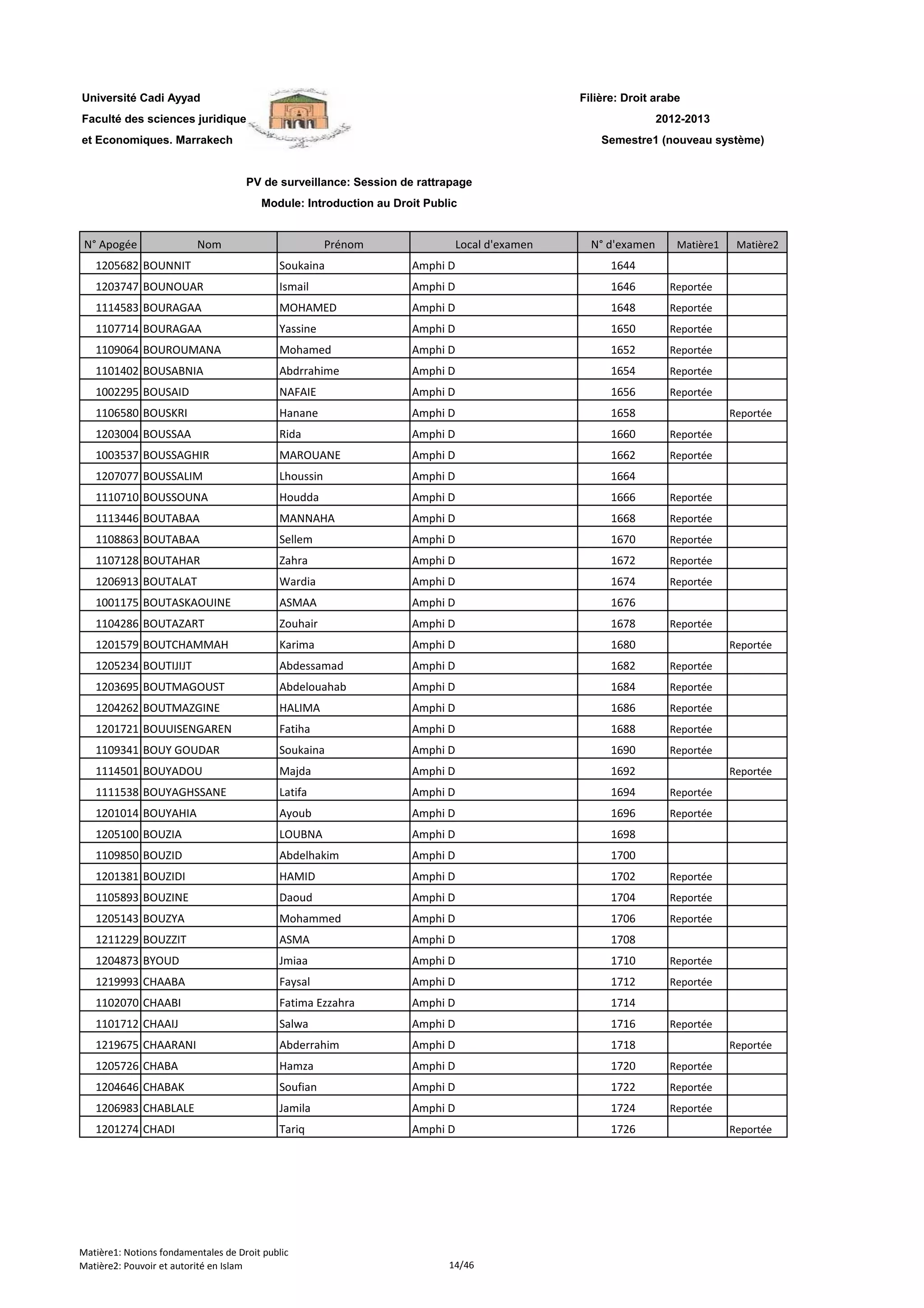 Filière: Droit arabe
Faculté des sciences juridiques
et Economiques. Marrakech
N° Apogée Nom Prénom Local d'examen N° d'examen Matière1 Matière2
Université Cadi Ayyad
PV de surveillance: Session de rattrapage
Module: Introduction au Droit Public
2012-2013
Semestre1 (nouveau système)
1205682 BOUNNIT Soukaina Amphi D 1644
1203747 BOUNOUAR Ismail Amphi D 1646 Reportée
1114583 BOURAGAA MOHAMED Amphi D 1648 Reportée
1107714 BOURAGAA Yassine Amphi D 1650 Reportée
1109064 BOUROUMANA Mohamed Amphi D 1652 Reportée
1101402 BOUSABNIA Abdrrahime Amphi D 1654 Reportée
1002295 BOUSAID NAFAIE Amphi D 1656 Reportée
1106580 BOUSKRI Hanane Amphi D 1658 Reportée
1203004 BOUSSAA Rida Amphi D 1660 Reportée
1003537 BOUSSAGHIR MAROUANE Amphi D 1662 Reportée
1207077 BOUSSALIM Lhoussin Amphi D 1664
1110710 BOUSSOUNA Houdda Amphi D 1666 Reportée
1113446 BOUTABAA MANNAHA Amphi D 1668 Reportée
1108863 BOUTABAA Sellem Amphi D 1670 Reportée
1107128 BOUTAHAR Zahra Amphi D 1672 Reportée
1206913 BOUTALAT Wardia Amphi D 1674 Reportée
1001175 BOUTASKAOUINE ASMAA Amphi D 1676
1104286 BOUTAZART Zouhair Amphi D 1678 Reportée
1201579 BOUTCHAMMAH Karima Amphi D 1680 Reportée
1205234 BOUTIJIJT Abdessamad Amphi D 1682 Reportée
1203695 BOUTMAGOUST Abdelouahab Amphi D 1684 Reportée
1204262 BOUTMAZGINE HALIMA Amphi D 1686 Reportée
1201721 BOUUISENGAREN Fatiha Amphi D 1688 Reportée
1109341 BOUY GOUDAR Soukaina Amphi D 1690 Reportée
1114501 BOUYADOU Majda Amphi D 1692 Reportée
1111538 BOUYAGHSSANE Latifa Amphi D 1694 Reportée
1201014 BOUYAHIA Ayoub Amphi D 1696 Reportée
1205100 BOUZIA LOUBNA Amphi D 1698
1109850 BOUZID Abdelhakim Amphi D 1700
1201381 BOUZIDI HAMID Amphi D 1702 Reportée
1105893 BOUZINE Daoud Amphi D 1704 Reportée
1205143 BOUZYA Mohammed Amphi D 1706 Reportée
1211229 BOUZZIT ASMA Amphi D 1708
1204873 BYOUD Jmiaa Amphi D 1710 Reportée
1219993 CHAABA Faysal Amphi D 1712 Reportée
1102070 CHAABI Fatima Ezzahra Amphi D 1714
1101712 CHAAIJ Salwa Amphi D 1716 Reportée
1219675 CHAARANI Abderrahim Amphi D 1718 Reportée
1205726 CHABA Hamza Amphi D 1720 Reportée
1204646 CHABAK Soufian Amphi D 1722 Reportée
1206983 CHABLALE Jamila Amphi D 1724 Reportée
1201274 CHADI Tariq Amphi D 1726 Reportée
Matière1: Notions fondamentales de Droit public
Matière2: Pouvoir et autorité en Islam 14/46
 