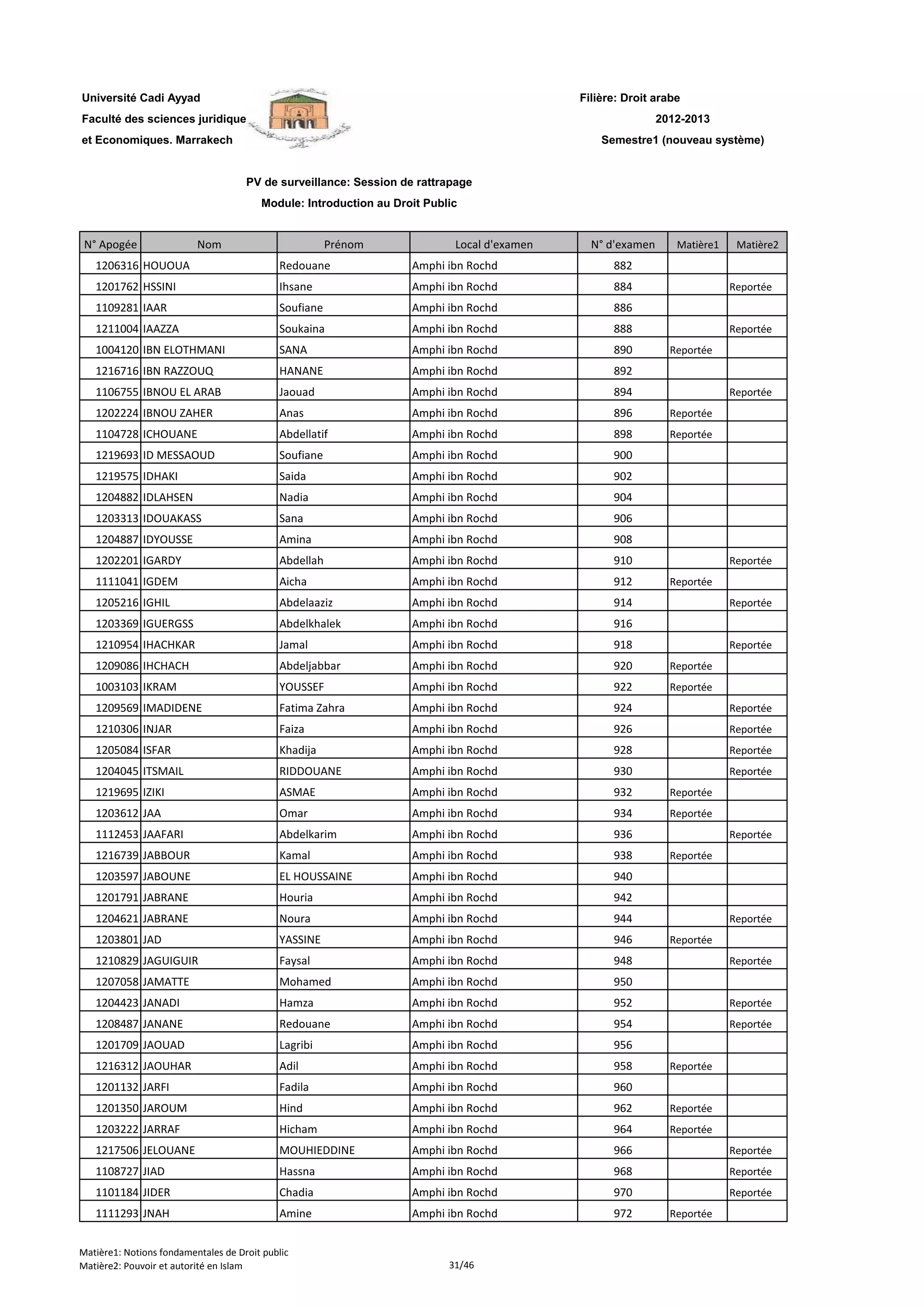 Filière: Droit arabe
Faculté des sciences juridiques
et Economiques. Marrakech
N° Apogée Nom Prénom Local d'examen N° d'examen Matière1 Matière2
Université Cadi Ayyad
PV de surveillance: Session de rattrapage
Module: Introduction au Droit Public
2012-2013
Semestre1 (nouveau système)
1206316 HOUOUA Redouane Amphi ibn Rochd 882
1201762 HSSINI Ihsane Amphi ibn Rochd 884 Reportée
1109281 IAAR Soufiane Amphi ibn Rochd 886
1211004 IAAZZA Soukaina Amphi ibn Rochd 888 Reportée
1004120 IBN ELOTHMANI SANA Amphi ibn Rochd 890 Reportée
1216716 IBN RAZZOUQ HANANE Amphi ibn Rochd 892
1106755 IBNOU EL ARAB Jaouad Amphi ibn Rochd 894 Reportée
1202224 IBNOU ZAHER Anas Amphi ibn Rochd 896 Reportée
1104728 ICHOUANE Abdellatif Amphi ibn Rochd 898 Reportée
1219693 ID MESSAOUD Soufiane Amphi ibn Rochd 900
1219575 IDHAKI Saida Amphi ibn Rochd 902
1204882 IDLAHSEN Nadia Amphi ibn Rochd 904
1203313 IDOUAKASS Sana Amphi ibn Rochd 906
1204887 IDYOUSSE Amina Amphi ibn Rochd 908
1202201 IGARDY Abdellah Amphi ibn Rochd 910 Reportée
1111041 IGDEM Aicha Amphi ibn Rochd 912 Reportée
1205216 IGHIL Abdelaaziz Amphi ibn Rochd 914 Reportée
1203369 IGUERGSS Abdelkhalek Amphi ibn Rochd 916
1210954 IHACHKAR Jamal Amphi ibn Rochd 918 Reportée
1209086 IHCHACH Abdeljabbar Amphi ibn Rochd 920 Reportée
1003103 IKRAM YOUSSEF Amphi ibn Rochd 922 Reportée
1209569 IMADIDENE Fatima Zahra Amphi ibn Rochd 924 Reportée
1210306 INJAR Faiza Amphi ibn Rochd 926 Reportée
1205084 ISFAR Khadija Amphi ibn Rochd 928 Reportée
1204045 ITSMAIL RIDDOUANE Amphi ibn Rochd 930 Reportée
1219695 IZIKI ASMAE Amphi ibn Rochd 932 Reportée
1203612 JAA Omar Amphi ibn Rochd 934 Reportée
1112453 JAAFARI Abdelkarim Amphi ibn Rochd 936 Reportée
1216739 JABBOUR Kamal Amphi ibn Rochd 938 Reportée
1203597 JABOUNE EL HOUSSAINE Amphi ibn Rochd 940
1201791 JABRANE Houria Amphi ibn Rochd 942
1204621 JABRANE Noura Amphi ibn Rochd 944 Reportée
1203801 JAD YASSINE Amphi ibn Rochd 946 Reportée
1210829 JAGUIGUIR Faysal Amphi ibn Rochd 948 Reportée
1207058 JAMATTE Mohamed Amphi ibn Rochd 950
1204423 JANADI Hamza Amphi ibn Rochd 952 Reportée
1208487 JANANE Redouane Amphi ibn Rochd 954 Reportée
1201709 JAOUAD Lagribi Amphi ibn Rochd 956
1216312 JAOUHAR Adil Amphi ibn Rochd 958 Reportée
1201132 JARFI Fadila Amphi ibn Rochd 960
1201350 JAROUM Hind Amphi ibn Rochd 962 Reportée
1203222 JARRAF Hicham Amphi ibn Rochd 964 Reportée
1217506 JELOUANE MOUHIEDDINE Amphi ibn Rochd 966 Reportée
1108727 JIAD Hassna Amphi ibn Rochd 968 Reportée
1101184 JIDER Chadia Amphi ibn Rochd 970 Reportée
1111293 JNAH Amine Amphi ibn Rochd 972 Reportée
Matière1: Notions fondamentales de Droit public
Matière2: Pouvoir et autorité en Islam 31/46
 