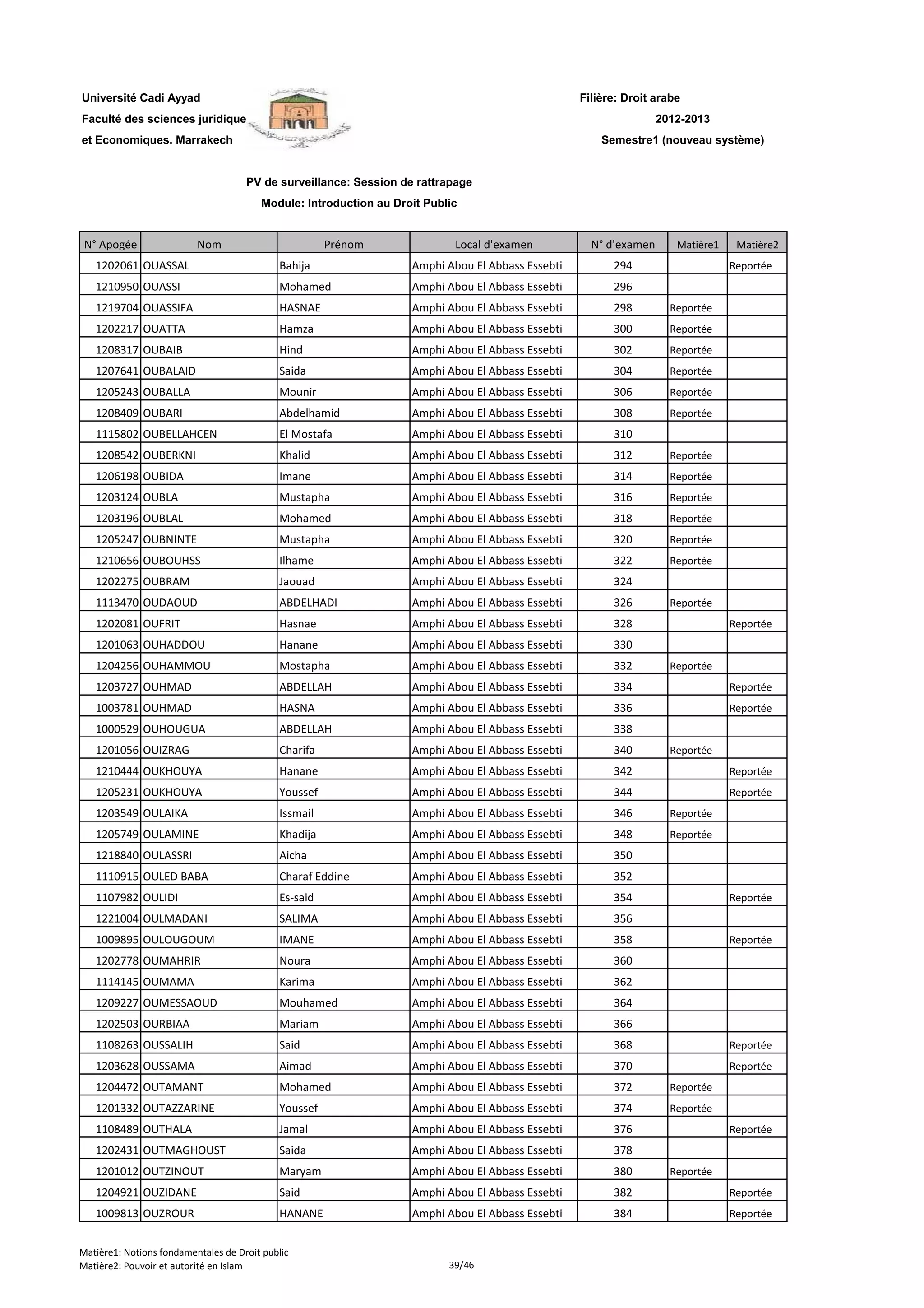 Filière: Droit arabe
Faculté des sciences juridiques
et Economiques. Marrakech
N° Apogée Nom Prénom Local d'examen N° d'examen Matière1 Matière2
Université Cadi Ayyad
PV de surveillance: Session de rattrapage
Module: Introduction au Droit Public
2012-2013
Semestre1 (nouveau système)
1202061 OUASSAL Bahija Amphi Abou El Abbass Essebti 294 Reportée
1210950 OUASSI Mohamed Amphi Abou El Abbass Essebti 296
1219704 OUASSIFA HASNAE Amphi Abou El Abbass Essebti 298 Reportée
1202217 OUATTA Hamza Amphi Abou El Abbass Essebti 300 Reportée
1208317 OUBAIB Hind Amphi Abou El Abbass Essebti 302 Reportée
1207641 OUBALAID Saida Amphi Abou El Abbass Essebti 304 Reportée
1205243 OUBALLA Mounir Amphi Abou El Abbass Essebti 306 Reportée
1208409 OUBARI Abdelhamid Amphi Abou El Abbass Essebti 308 Reportée
1115802 OUBELLAHCEN El Mostafa Amphi Abou El Abbass Essebti 310
1208542 OUBERKNI Khalid Amphi Abou El Abbass Essebti 312 Reportée
1206198 OUBIDA Imane Amphi Abou El Abbass Essebti 314 Reportée
1203124 OUBLA Mustapha Amphi Abou El Abbass Essebti 316 Reportée
1203196 OUBLAL Mohamed Amphi Abou El Abbass Essebti 318 Reportée
1205247 OUBNINTE Mustapha Amphi Abou El Abbass Essebti 320 Reportée
1210656 OUBOUHSS Ilhame Amphi Abou El Abbass Essebti 322 Reportée
1202275 OUBRAM Jaouad Amphi Abou El Abbass Essebti 324
1113470 OUDAOUD ABDELHADI Amphi Abou El Abbass Essebti 326 Reportée
1202081 OUFRIT Hasnae Amphi Abou El Abbass Essebti 328 Reportée
1201063 OUHADDOU Hanane Amphi Abou El Abbass Essebti 330
1204256 OUHAMMOU Mostapha Amphi Abou El Abbass Essebti 332 Reportée
1203727 OUHMAD ABDELLAH Amphi Abou El Abbass Essebti 334 Reportée
1003781 OUHMAD HASNA Amphi Abou El Abbass Essebti 336 Reportée
1000529 OUHOUGUA ABDELLAH Amphi Abou El Abbass Essebti 338
1201056 OUIZRAG Charifa Amphi Abou El Abbass Essebti 340 Reportée
1210444 OUKHOUYA Hanane Amphi Abou El Abbass Essebti 342 Reportée
1205231 OUKHOUYA Youssef Amphi Abou El Abbass Essebti 344 Reportée
1203549 OULAIKA Issmail Amphi Abou El Abbass Essebti 346 Reportée
1205749 OULAMINE Khadija Amphi Abou El Abbass Essebti 348 Reportée
1218840 OULASSRI Aicha Amphi Abou El Abbass Essebti 350
1110915 OULED BABA Charaf Eddine Amphi Abou El Abbass Essebti 352
1107982 OULIDI Es-said Amphi Abou El Abbass Essebti 354 Reportée
1221004 OULMADANI SALIMA Amphi Abou El Abbass Essebti 356
1009895 OULOUGOUM IMANE Amphi Abou El Abbass Essebti 358 Reportée
1202778 OUMAHRIR Noura Amphi Abou El Abbass Essebti 360
1114145 OUMAMA Karima Amphi Abou El Abbass Essebti 362
1209227 OUMESSAOUD Mouhamed Amphi Abou El Abbass Essebti 364
1202503 OURBIAA Mariam Amphi Abou El Abbass Essebti 366
1108263 OUSSALIH Said Amphi Abou El Abbass Essebti 368 Reportée
1203628 OUSSAMA Aimad Amphi Abou El Abbass Essebti 370 Reportée
1204472 OUTAMANT Mohamed Amphi Abou El Abbass Essebti 372 Reportée
1201332 OUTAZZARINE Youssef Amphi Abou El Abbass Essebti 374 Reportée
1108489 OUTHALA Jamal Amphi Abou El Abbass Essebti 376 Reportée
1202431 OUTMAGHOUST Saida Amphi Abou El Abbass Essebti 378
1201012 OUTZINOUT Maryam Amphi Abou El Abbass Essebti 380 Reportée
1204921 OUZIDANE Said Amphi Abou El Abbass Essebti 382 Reportée
1009813 OUZROUR HANANE Amphi Abou El Abbass Essebti 384 Reportée
Matière1: Notions fondamentales de Droit public
Matière2: Pouvoir et autorité en Islam 39/46
 