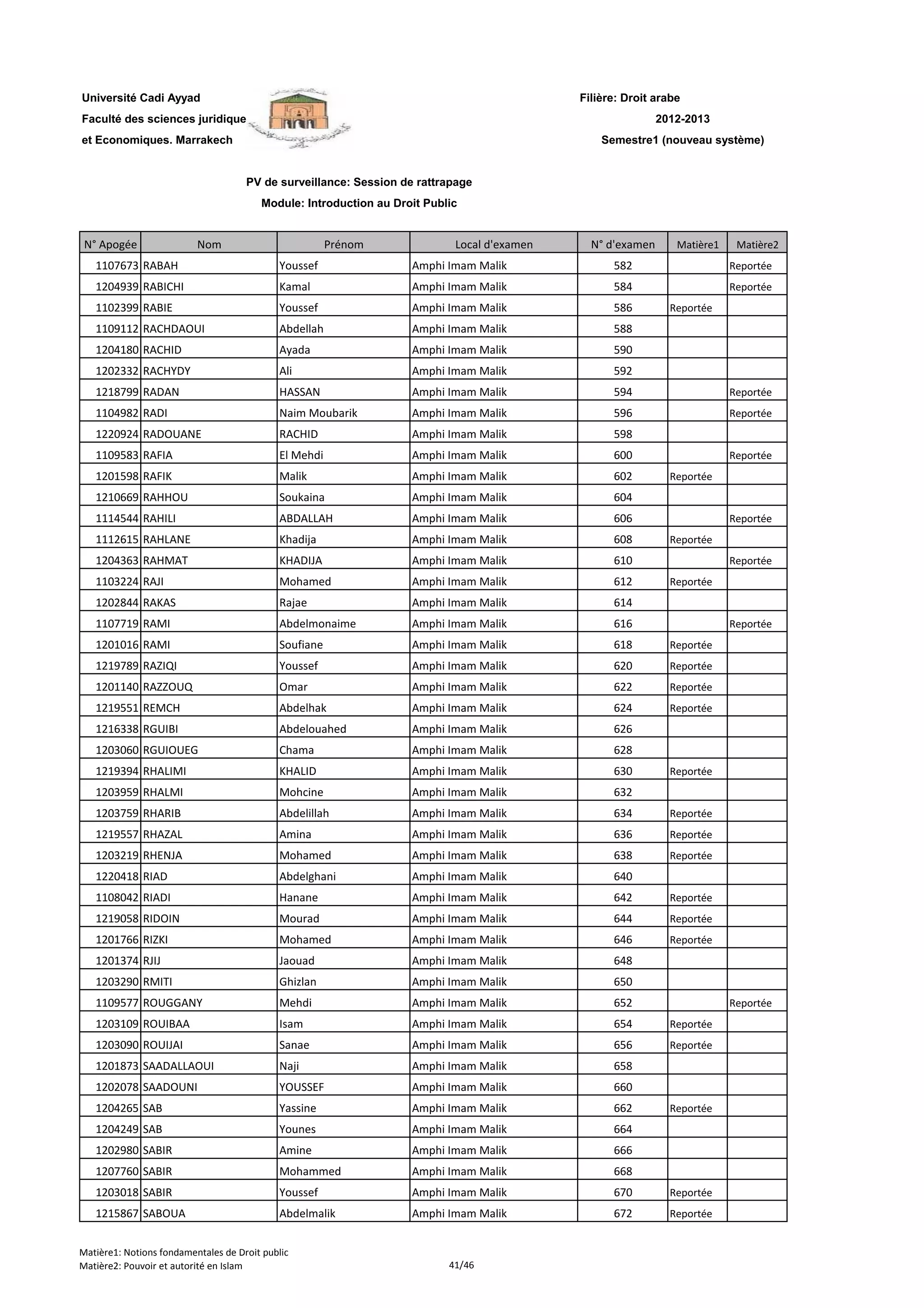 Filière: Droit arabe
Faculté des sciences juridiques
et Economiques. Marrakech
N° Apogée Nom Prénom Local d'examen N° d'examen Matière1 Matière2
Université Cadi Ayyad
PV de surveillance: Session de rattrapage
Module: Introduction au Droit Public
2012-2013
Semestre1 (nouveau système)
1107673 RABAH Youssef Amphi Imam Malik 582 Reportée
1204939 RABICHI Kamal Amphi Imam Malik 584 Reportée
1102399 RABIE Youssef Amphi Imam Malik 586 Reportée
1109112 RACHDAOUI Abdellah Amphi Imam Malik 588
1204180 RACHID Ayada Amphi Imam Malik 590
1202332 RACHYDY Ali Amphi Imam Malik 592
1218799 RADAN HASSAN Amphi Imam Malik 594 Reportée
1104982 RADI Naim Moubarik Amphi Imam Malik 596 Reportée
1220924 RADOUANE RACHID Amphi Imam Malik 598
1109583 RAFIA El Mehdi Amphi Imam Malik 600 Reportée
1201598 RAFIK Malik Amphi Imam Malik 602 Reportée
1210669 RAHHOU Soukaina Amphi Imam Malik 604
1114544 RAHILI ABDALLAH Amphi Imam Malik 606 Reportée
1112615 RAHLANE Khadija Amphi Imam Malik 608 Reportée
1204363 RAHMAT KHADIJA Amphi Imam Malik 610 Reportée
1103224 RAJI Mohamed Amphi Imam Malik 612 Reportée
1202844 RAKAS Rajae Amphi Imam Malik 614
1107719 RAMI Abdelmonaime Amphi Imam Malik 616 Reportée
1201016 RAMI Soufiane Amphi Imam Malik 618 Reportée
1219789 RAZIQI Youssef Amphi Imam Malik 620 Reportée
1201140 RAZZOUQ Omar Amphi Imam Malik 622 Reportée
1219551 REMCH Abdelhak Amphi Imam Malik 624 Reportée
1216338 RGUIBI Abdelouahed Amphi Imam Malik 626
1203060 RGUIOUEG Chama Amphi Imam Malik 628
1219394 RHALIMI KHALID Amphi Imam Malik 630 Reportée
1203959 RHALMI Mohcine Amphi Imam Malik 632
1203759 RHARIB Abdelillah Amphi Imam Malik 634 Reportée
1219557 RHAZAL Amina Amphi Imam Malik 636 Reportée
1203219 RHENJA Mohamed Amphi Imam Malik 638 Reportée
1220418 RIAD Abdelghani Amphi Imam Malik 640
1108042 RIADI Hanane Amphi Imam Malik 642 Reportée
1219058 RIDOIN Mourad Amphi Imam Malik 644 Reportée
1201766 RIZKI Mohamed Amphi Imam Malik 646 Reportée
1201374 RJIJ Jaouad Amphi Imam Malik 648
1203290 RMITI Ghizlan Amphi Imam Malik 650
1109577 ROUGGANY Mehdi Amphi Imam Malik 652 Reportée
1203109 ROUIBAA Isam Amphi Imam Malik 654 Reportée
1203090 ROUIJAI Sanae Amphi Imam Malik 656 Reportée
1201873 SAADALLAOUI Naji Amphi Imam Malik 658
1202078 SAADOUNI YOUSSEF Amphi Imam Malik 660
1204265 SAB Yassine Amphi Imam Malik 662 Reportée
1204249 SAB Younes Amphi Imam Malik 664
1202980 SABIR Amine Amphi Imam Malik 666
1207760 SABIR Mohammed Amphi Imam Malik 668
1203018 SABIR Youssef Amphi Imam Malik 670 Reportée
1215867 SABOUA Abdelmalik Amphi Imam Malik 672 Reportée
Matière1: Notions fondamentales de Droit public
Matière2: Pouvoir et autorité en Islam 41/46
 