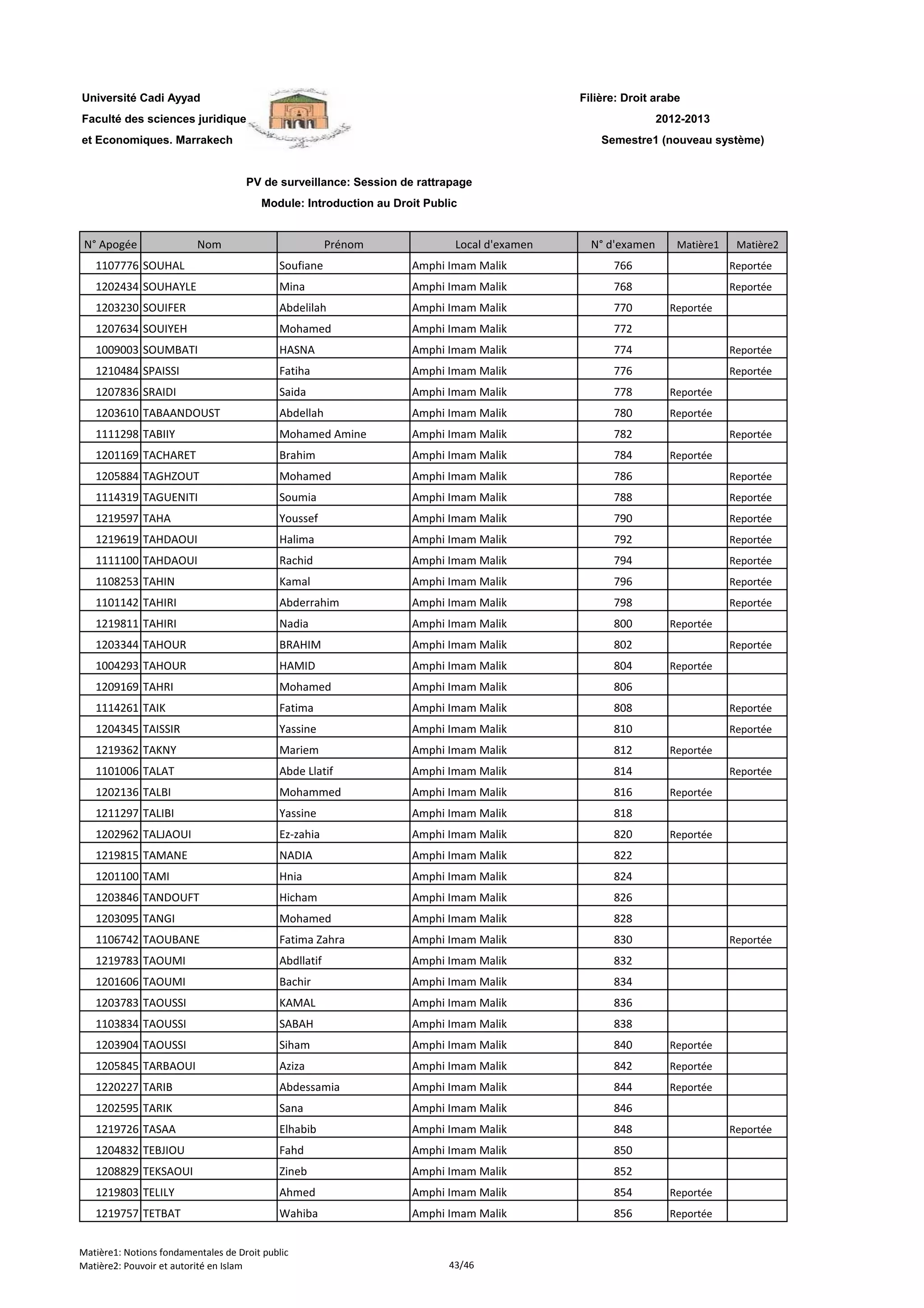 Filière: Droit arabe
Faculté des sciences juridiques
et Economiques. Marrakech
N° Apogée Nom Prénom Local d'examen N° d'examen Matière1 Matière2
Université Cadi Ayyad
PV de surveillance: Session de rattrapage
Module: Introduction au Droit Public
2012-2013
Semestre1 (nouveau système)
1107776 SOUHAL Soufiane Amphi Imam Malik 766 Reportée
1202434 SOUHAYLE Mina Amphi Imam Malik 768 Reportée
1203230 SOUIFER Abdelilah Amphi Imam Malik 770 Reportée
1207634 SOUIYEH Mohamed Amphi Imam Malik 772
1009003 SOUMBATI HASNA Amphi Imam Malik 774 Reportée
1210484 SPAISSI Fatiha Amphi Imam Malik 776 Reportée
1207836 SRAIDI Saida Amphi Imam Malik 778 Reportée
1203610 TABAANDOUST Abdellah Amphi Imam Malik 780 Reportée
1111298 TABIIY Mohamed Amine Amphi Imam Malik 782 Reportée
1201169 TACHARET Brahim Amphi Imam Malik 784 Reportée
1205884 TAGHZOUT Mohamed Amphi Imam Malik 786 Reportée
1114319 TAGUENITI Soumia Amphi Imam Malik 788 Reportée
1219597 TAHA Youssef Amphi Imam Malik 790 Reportée
1219619 TAHDAOUI Halima Amphi Imam Malik 792 Reportée
1111100 TAHDAOUI Rachid Amphi Imam Malik 794 Reportée
1108253 TAHIN Kamal Amphi Imam Malik 796 Reportée
1101142 TAHIRI Abderrahim Amphi Imam Malik 798 Reportée
1219811 TAHIRI Nadia Amphi Imam Malik 800 Reportée
1203344 TAHOUR BRAHIM Amphi Imam Malik 802 Reportée
1004293 TAHOUR HAMID Amphi Imam Malik 804 Reportée
1209169 TAHRI Mohamed Amphi Imam Malik 806
1114261 TAIK Fatima Amphi Imam Malik 808 Reportée
1204345 TAISSIR Yassine Amphi Imam Malik 810 Reportée
1219362 TAKNY Mariem Amphi Imam Malik 812 Reportée
1101006 TALAT Abde Llatif Amphi Imam Malik 814 Reportée
1202136 TALBI Mohammed Amphi Imam Malik 816 Reportée
1211297 TALIBI Yassine Amphi Imam Malik 818
1202962 TALJAOUI Ez-zahia Amphi Imam Malik 820 Reportée
1219815 TAMANE NADIA Amphi Imam Malik 822
1201100 TAMI Hnia Amphi Imam Malik 824
1203846 TANDOUFT Hicham Amphi Imam Malik 826
1203095 TANGI Mohamed Amphi Imam Malik 828
1106742 TAOUBANE Fatima Zahra Amphi Imam Malik 830 Reportée
1219783 TAOUMI Abdllatif Amphi Imam Malik 832
1201606 TAOUMI Bachir Amphi Imam Malik 834
1203783 TAOUSSI KAMAL Amphi Imam Malik 836
1103834 TAOUSSI SABAH Amphi Imam Malik 838
1203904 TAOUSSI Siham Amphi Imam Malik 840 Reportée
1205845 TARBAOUI Aziza Amphi Imam Malik 842 Reportée
1220227 TARIB Abdessamia Amphi Imam Malik 844 Reportée
1202595 TARIK Sana Amphi Imam Malik 846
1219726 TASAA Elhabib Amphi Imam Malik 848 Reportée
1204832 TEBJIOU Fahd Amphi Imam Malik 850
1208829 TEKSAOUI Zineb Amphi Imam Malik 852
1219803 TELILY Ahmed Amphi Imam Malik 854 Reportée
1219757 TETBAT Wahiba Amphi Imam Malik 856 Reportée
Matière1: Notions fondamentales de Droit public
Matière2: Pouvoir et autorité en Islam 43/46
 