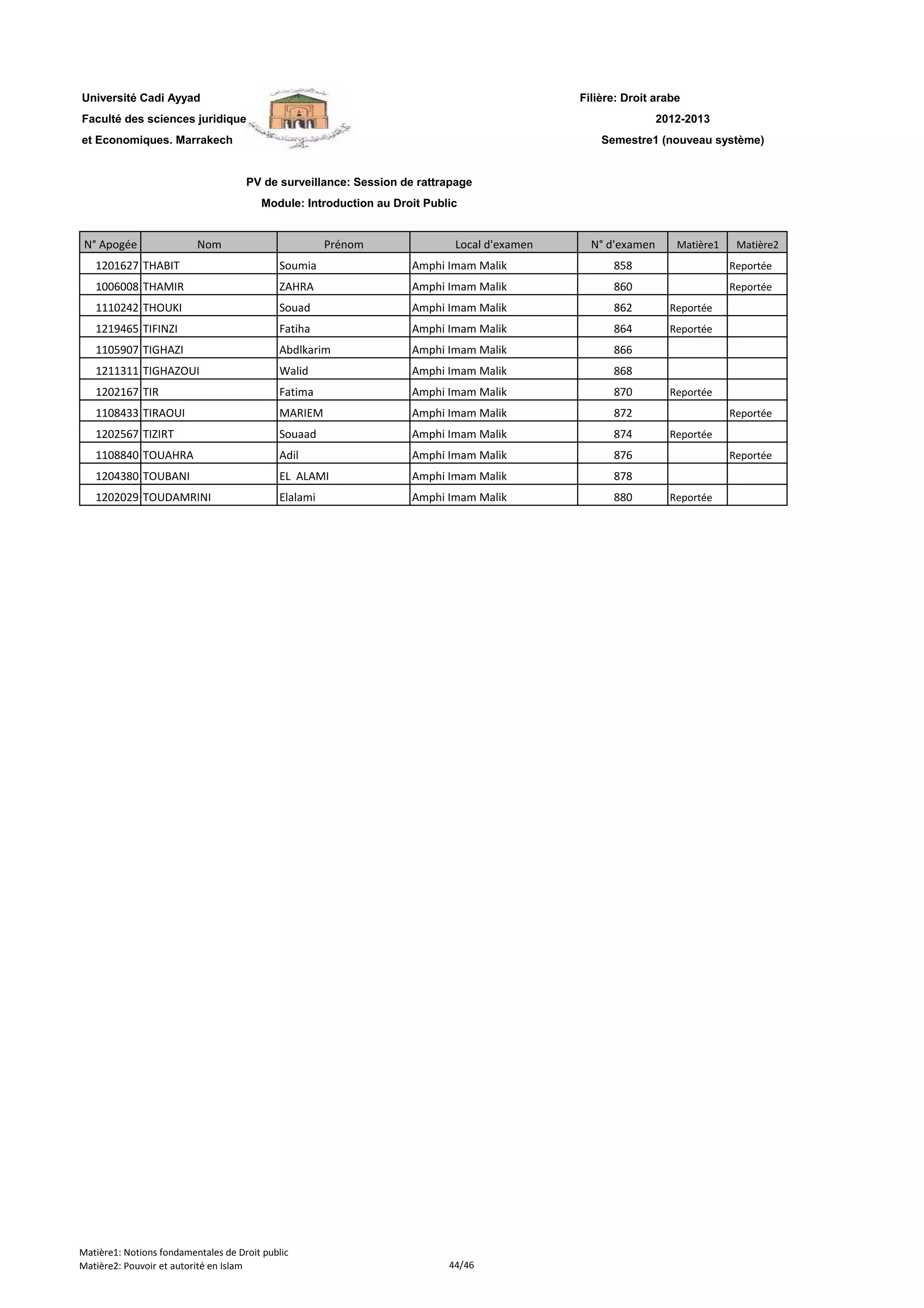 Filière: Droit arabe
Faculté des sciences juridiques
et Economiques. Marrakech
N° Apogée Nom Prénom Local d'examen N° d'examen Matière1 Matière2
Université Cadi Ayyad
PV de surveillance: Session de rattrapage
Module: Introduction au Droit Public
2012-2013
Semestre1 (nouveau système)
1201627 THABIT Soumia Amphi Imam Malik 858 Reportée
1006008 THAMIR ZAHRA Amphi Imam Malik 860 Reportée
1110242 THOUKI Souad Amphi Imam Malik 862 Reportée
1219465 TIFINZI Fatiha Amphi Imam Malik 864 Reportée
1105907 TIGHAZI Abdlkarim Amphi Imam Malik 866
1211311 TIGHAZOUI Walid Amphi Imam Malik 868
1202167 TIR Fatima Amphi Imam Malik 870 Reportée
1108433 TIRAOUI MARIEM Amphi Imam Malik 872 Reportée
1202567 TIZIRT Souaad Amphi Imam Malik 874 Reportée
1108840 TOUAHRA Adil Amphi Imam Malik 876 Reportée
1204380 TOUBANI EL ALAMI Amphi Imam Malik 878
1202029 TOUDAMRINI Elalami Amphi Imam Malik 880 Reportée
Matière1: Notions fondamentales de Droit public
Matière2: Pouvoir et autorité en Islam 44/46
 