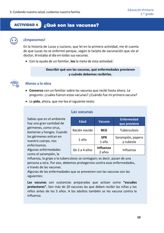 3. Cuidando nuestra salud, cuidamos nuestra familia
10
Educación Primaria
1.er
grado
¡Empecemos!
En la historia de Lucas y Luciano, que leí en la primera actividad, me di cuenta
de que Lucas no se enfermó porque, según la tarjeta de vacunación que vio el
doctor, él estaba al día en todas sus vacunas.
• Con la ayuda de un familiar, leo la meta de esta actividad:
Manos a la obra
• Converso con un familiar sobre las vacunas que recibí hasta ahora. Le
pregunto: ¿cuáles fueron estas vacunas? ¿Cuándo fue mi primera vacuna?
• Le pido, ahora, que me lea el siguiente texto:
Las vacunas
Sabías que en el ambiente
hay una gran cantidad de
gérmenes, como virus,
bacterias y hongos. Cuando
los gérmenes entran en
nuestro cuerpo, nos
enfermamos.
Algunas enfermedades
como el sarampión, la
influenza, la gripe o la tuberculosis se contagian; es decir, pasan de una
persona a otra. Por eso, debemos protegernos contra esas enfermedades,
a través de las vacunas.
Algunas de las enfermedades que se previenen con las vacunas son las
siguientes:
Las vacunas son sustancias preparadas que actúan como “escudos
protectores”. Son más de 20 vacunas las que deben recibir las niñas y los
niños antes de los 5 años. A los adultos también se les vacuna contra la
influenza.
Edad Vacuna
Enfermedad
que previene
Recién nacido BCG Tuberculosis
1 año
SPR
1 año
Sarampión, papera
y rubeola
De 2 a 4 años
Influenza
2 años
Influenza
Describir qué son las vacunas, qué enfermedades previenen
y cuándo debemos recibirlas.
ACTIVIDAD 4 ¿Qué son las vacunas?
 