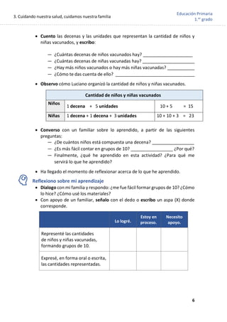 3. Cuidando nuestra salud, cuidamos nuestra familia
6
Educación Primaria
1.er
grado
• Cuento las decenas y las unidades que representan la cantidad de niños y
niñas vacunados, y escribo:
— ¿Cuántas decenas de niños vacunados hay? ____________________
— ¿Cuántas decenas de niñas vacunadas hay? _____________________
— ¿Hay más niños vacunados o hay más niñas vacunadas? ___________
— ¿Cómo te das cuenta de ello? ________________________________
• Observo cómo Luciano organizó la cantidad de niños y niñas vacunados.
Cantidad de niños y niñas vacunados
Niños
1 decena + 5 unidades 10 + 5 = 15
Niñas 1 decena + 1 decena + 3 unidades 10 + 10 + 3 = 23
• Converso con un familiar sobre lo aprendido, a partir de las siguientes
preguntas:
— ¿De cuántos niños está compuesta una decena? _________________
— ¿Es más fácil contar en grupos de 10? _________________ ¿Por qué?
— Finalmente, ¿qué he aprendido en esta actividad? ¿Para qué me
servirá lo que he aprendido?
• Ha llegado el momento de reflexionar acerca de lo que he aprendido.
Reflexiono sobre mi aprendizaje
• Dialogo con mi familia y respondo: ¿me fue fácil formar grupos de 10? ¿Cómo
lo hice? ¿Cómo usé los materiales?
• Con apoyo de un familiar, señalo con el dedo o escribo un aspa (X) donde
corresponde.
Lo logré.
Estoy en
proceso.
Necesito
apoyo.
Representé las cantidades
de niños y niñas vacunadas,
formando grupos de 10.
Expresé, en forma oral o escrita,
las cantidades representadas.
 