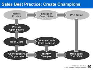 Sales Best Practice: Create Champions

     Market           Engage in
     Product         Comp. Sales               Win Sale!



     Provide
   Open Source



                    Generate Leads
   Track Users
                    From Behavior



  Connect Users        Identify                Make Sales
  of Organization     Champion                 Call / Visit


                                                  ETAS GmbH - 2012-05-31
                                     © 2012 Dirk Riehle - All Rights Reserved   10
 