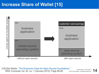 Increase Share of Wallet [15]
    money spent on bundled solution




                                      $$$$
                                                                  customer cost savings
                                              business            $$$$$

                                             application
                                                                           business
                                      $$$$
                                                                          application

                                        closed-source
                                       operating system           $$
                                                                         open-source
                                                                       operating system
                                        without open source               with open source



[15] Dirk Riehle. “The Economic Case for Open Source Foundations.”
    IEEE Computer vol. 43, no. 1 (January 2010). Page 86-90.
                                                                             ETAS GmbH - 2012-05-31
                                                                © 2012 Dirk Riehle - All Rights Reserved   14
 