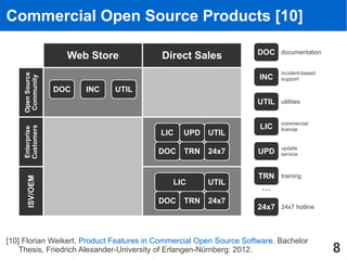 Commercial Open Source Products [10]

                                                                                   D...