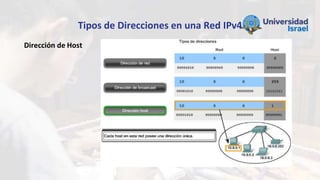 Tipos de Direcciones en una Red IPv4
Dirección de Host
 