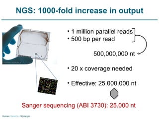 NGS: 1000-fold increase in output 1 million parallel reads 500 bp per read   500,000,000 nt 20 x coverage needed Effective: 25.000.000 nt Sanger sequencing (ABI 3730): 25.000 nt 
