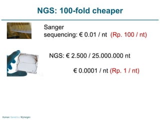 NGS: 100-fold cheaper NGS: € 2.500 / 25.000.000 nt €  0.0001 / nt  (Rp. 1 / nt) Sanger  sequencing: € 0.01 / nt  (Rp. 100 / nt) 