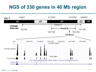 NGS of 330 genes in 40 Mb region 