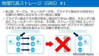 リージョンの組み合わせ
• GRS、RA-GRS では、ユーザーが指定したリージョンをプライマリ
拠点としてデータを保存し、セカンダリ拠点となる同一地域のもう一
方のリージョンに、そのデータを非同期に複製
• プライマリ拠点とセカンダリ拠点の組み合わせ
10
東日本 西日本
東アジア 東南アジア
米国中北部 米国中南部
米国西部 米国東部
米国中部 米国東部 2
北ヨーロッパ 西ヨーロッパ
ブラジル南部（※） 米国中南部
オーストラリア西部 オーストラリア東部
中国北 中国東
 