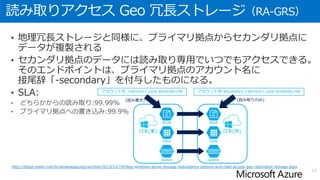 地理冗長ストレージ（GRS）#2
• プライマリ拠点への書き込みが完了した後、そのデータが非同期でセ
カンダリ拠点に複製
• トランザクションは非同期で複製されるため、プライマリ拠点には複
製によるアプリケーションへの影響はない。
• 非同期による複製のため、プライマリ拠点とセカンダリ拠点では若干
の差分がある。
• セカンダリ拠点のデータは、プライマリ拠点で災害が発生しフェール
オーバーしてセカンダリ拠点に DNS エントリが割り当てられるまで、
ユーザーは参照することができない。
• SLA：99.9%
12
http://blogs.msdn.com/b/windowsazurej/archive/2013/12/19/blog-windows-azure-storage-redundancy-options-and-read-access-geo-redundant-storage.aspx
 