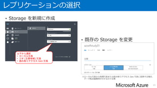 ローカル冗長ストレージ（LRS） ※参考
• 同じ拠点内の 3 つのストレージ ノードに、トランザクションを同時
に複製することにより、ストレージ アカウントのすべてのデータの
耐久性を確保
• 異なる障害ドメイン、異なる更新ドメインのノードに複製
• このストレージはディザスタ リカバリではないが、RA-GRS、GRS、
ZRSいずれも、各拠点内では LRS と同様に 3 つのストレージ のノー
ドにデータが同期される
• SLA:99.9%
15
http://blogs.msdn.com/b/windowsazurej/archive/2013/12/19/blog-windows-azure-storage-redundancy-options-and-read-access-geo-redundant-storage.aspx
 